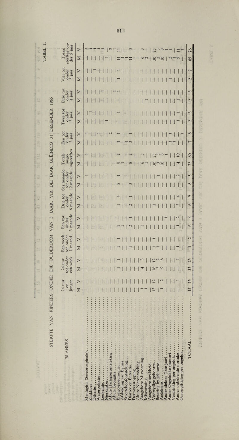 0 (H *-> <L> CO ^ TJ co « C” > 2 W CO -g’c-2' Q0^ 2 f ^ w <U CO 4J T3 co t> C ■S 0<^ H <D 2 £f C M <D C O > 2 1 1 1 *—< j M G | r i M 1 1 *—• j 76 2 Mil 1- 1 | G~ —— i | vO |ST2 | rs >—i vn | 85 > 1 |- 1 1 1 1 M 1 i i i 1 1 1 Mill II II rsj s II II 1 1 1 r i i i i 1 1 1 Mill -III > INI - 1 1 — i i i i 1 1 1 Mill II II s Mil 1 1 1 11 i i i i 1 1 - Mill 1 1-1 > 1 - II 1 1 1 i- i i i i 1 1 1 Mill 1 1- 1 r^) INI |- 1 i i i i i i 1 1 1 II 1 II 1 1- 1 rA > - II - 1 M i -1 i- i 1 1 1 II 1 11 - II - oo 5 1 1 II 1 1 1 > ’III 1 1 1 M 1 M 1 r i 1 Csl 10 i 09 2 INI 1 1 1 i i i 11 i 2 r i M IV iin C/D m 2 z < ca 2.M I/jj* ; u'g . 1 : : : : :3 : : : : : :' j i : I j : & O : : ; : :1 hgji :J | :?SS :V~£?§2 •£::::§ ra^l »s g || g § sjj 2-8 a 2 : : : : .u.s2°ci£2.5'«m . is _o .o . $3 e £«cicttC^ ,5 & 2 e 52- • ; .a ; : £ c £Is* <2 « o 2 ^ m 55 “ ^ • 2& &o1> 4 go ! • ^ *SbOd!3,llOc*J0ipS^ hr n <y $? G J2 •£ •C- a ^ ^ aS o 5 k'S ^ -SP^ 8 .2 A V c <£ So o « a 6 £ ^1:0 o^-S « 2 i> 0 S ° E? *2-5‘g 5 2^< 2 2 g>j» s 2 | 2 8 g &£-S1S S3 S « UiM IU si S 8 8-3-siIn 1