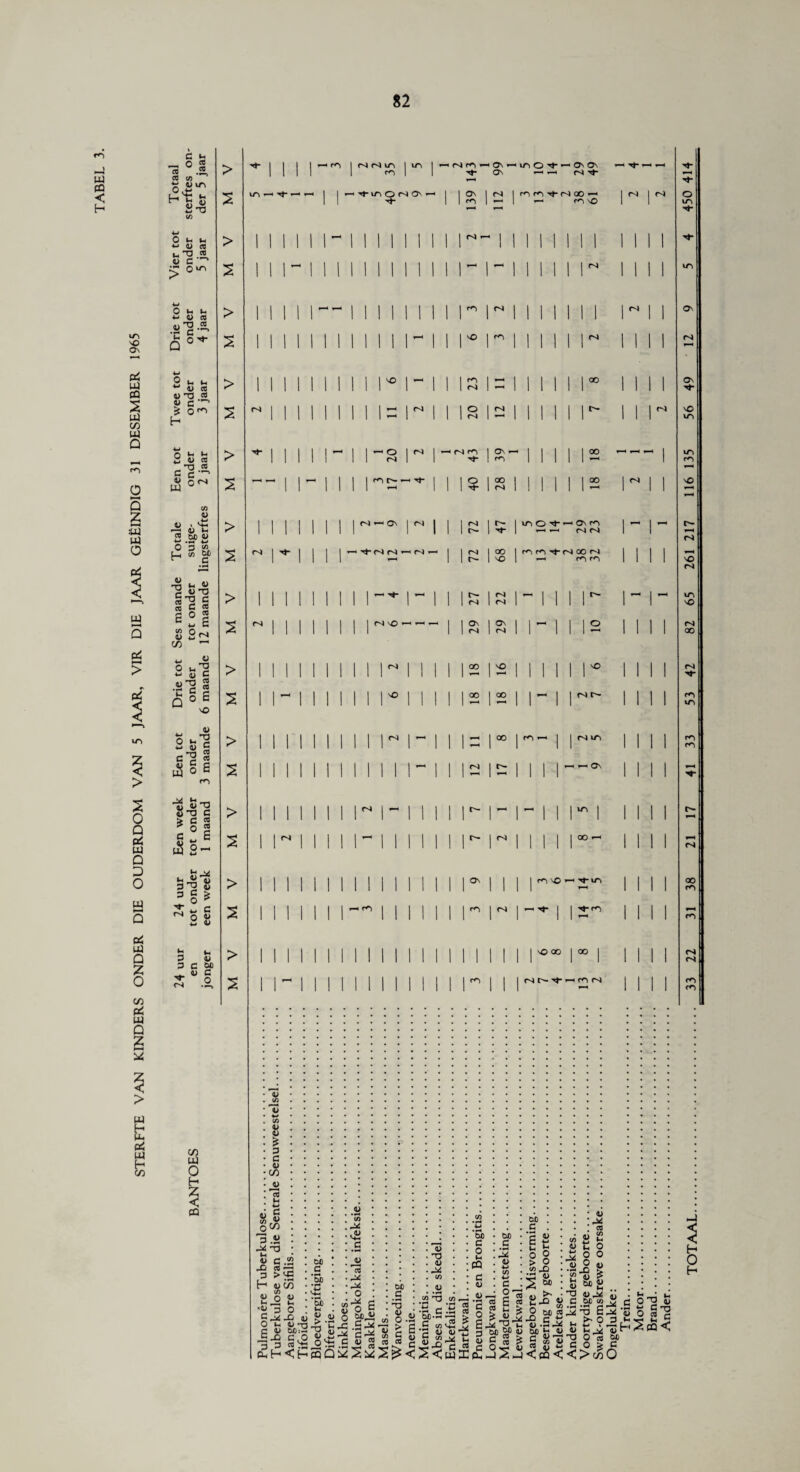 82 —1 Ui CD £8 « « (A £ 4JIA 0,w (A O h h 4> C ^ ^ 0“~> 0 U I- □ 2 i- u ** 4) C8 4) 0 (S O h ^ Z <u rt e*?-8* (0 d> y v s •2 V ^ cfl 0J5 •m .Hr u, p c 2P . 4) G 0 > > 2 > 2 > > 2 > 2 ^ I I I I HfO | NNir^ 1 m 1 CnI c**) ON tn O ■ On On ^ ^ ^ ^ 1111 1 ^ 1 1 ON i | | .—c -.f in o r~> On — 1 1 ON 1 | N | N 1 1 ’’t- r<N NO ii i i I n i i ti 1 1 i r- 1 1 1 1 1 1 1 1 INI ii r i i 11 ii i i 1 1 i r i - 1 III 11^ INI i i i i r- i ii i i 1 1 i r i r-J | II 1 1 1 1 N 1 i i i ii i i i i i i i T“H 1 i i* i ro | 11 ii r II II i i«i - | I I II 00 i ii i m m i i 1 ii i i 1 1 1 1 1 11 II ii ii (M 1 r-4 1 1 1 1 1 II 1 1 1 — 1 II rM | 1 1 II 1 i i i ^ I 1 1 1 1 -< 1 1—Ol M 1 — O') m I Os — 1 1 1 1 1 II N | 1 <*■> | | | | | CO 1 —< — | 1 — 1 1 1 I m — 1 00 | II II 1 00 Mil 11 1 1 1 1 — 1 1 ^ 1 n) 1 Mill — 1 1 1 1 1 1 II II 1 —^ | 1 | |N | r- | | — | —1 1 1 II 1 1 II 1 1 1 *— 1 -*■ 1 »—i *—< N 1 1 | M | || I || | || i i 11 ^ | Nf-'t-'flN ii ii