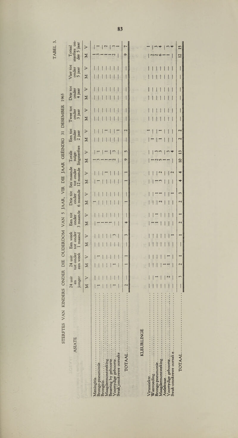U vn £ On Pi PP DP 2 uu 73 w Q c « « d O tn H O u u ID « «- O « <U C ”> 0»^ O u u w <d <n T3 ed .2 rj Q 2 <-> »-  « a 4> T3 ed 4> C *'“* P 0^ H _ o Z < > 2 o Q Oh W Q D O LU •—t Q oi Uj O Z o 73 OS UJ Q Z 2 z < > 73 UJ F Oh Oi UJ H 73 U u. _ 4> cd — TJ ed d £H —, uj 0<v> </> V ,H-> 2 2p2 o'g « »■ 4 « . u S^g efi K 0 <-j 4J HJ 73 U O n'S w v 5 .a*g § q o c W NO V +-» X1 O c ^ « cS rt cti § £ g m O c r^N V ^ -ri rr A3 aj <d Jli r- 4) T3 S C§1 03 21 tH *h « 4) 3*2 « 3 § * ^ Q S 2 <d S-i 3 3 Th u V c jp o c 0 u3 < C/0 < 2 -IW-H-H-IN | On | C-) fS vO -1 - 1 > l l l l l l l 1 Mill 1 1 1 | l l l l | | 1 inn 1 1 1 > l l l l l l l 1 Mill 1 1 1 l l l l l l l 1 Mill 1 1 1 > M l l l l l 1 Mill 1 1 1 | l l l l l l 1 Mill 1 1 1 > l l l  l l C'l - | | — | 1 1 CnI M l l l l l 1 | - | - | 1 1 r^j > | |^-4 | m | VTN 1 1 1 m tj- rn 2 1 ON 1 o4 vn i—• - 1 o > infill - ii n M TT 2 i- ii i ii - 1 *-» r^) 1 1 1 > i i i i i i i 1 ||^ | 1- rn 2 -1 i i i i i - ii r i 1 1 rsj > i i i i i i i 1 1 M II 1 1 - 2 i | | Tf- 1 ~~ || 1 1 > ii 11 r i rn Mill 1 - - 2 i i i i ii i 1 II 1 II 1 1 1 > i - | | M | - II 1 II - 1 - 2 1 1 1 1 N - II IM - 1 r4 > II 1 1 1 1 1 1 II - II M 1 ro 2 1 | | |^| r^J Mill 1 1 1 *2 o g 3 o .2 d .ti °- 6 .5 2f V O 2ffl W> 4> C ' d) fc- t V ca C/D o o <D I ^00 (D O O S’u’g - C M M 4> o >■ 4) M gjQ 0« » u m-3 J 5 H O H UJ O z 2 3 U3 _) 60 V .S *g ^ 5 « u . S •h ^ O (8 w m y; Q ^ tH H-H 4) J ? CQ,£CQ>7D ca „ 'S d >^-c 5 ed 4> O « » U«! O 4) 4) ’5 9 « > 3 C CO W d o E (■H o _ ■p-U* 60 4) n * o o 0 U ■g * M « « Jx! 4) MW g 15*9 .SJ3 5 « 2 o 5 >^cSS<>73 TOTAAL