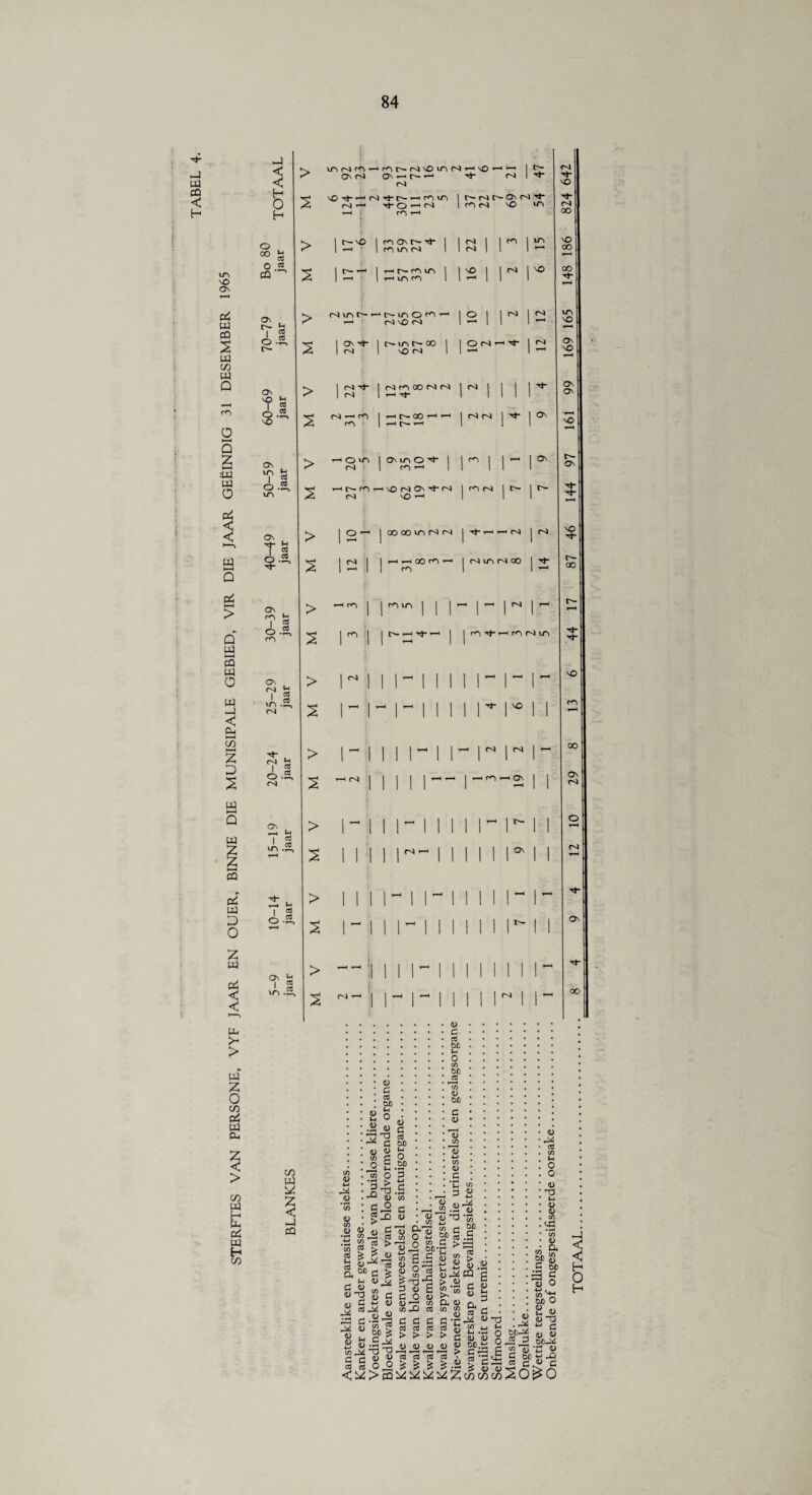 | in vo Os pi id ca 2 id C/D id Q O I—i Q z :S Id O Pi £ id ►—i Q pi > Q id h—< CQ Id o id □ < Clj 00 H-1 Z □ id id CQ pi id D O Z id pi < < O H o ^ 00 03 O c« CQ’' ON . 03 O.A 'f s o.i nO ON c5 o.* i/N Os I <® On 7 « 0.2, m Ov 7 S in .2, n) 7 & 0.2, n» 2 n I F IT) ., 03 O • On £ l ^ wk * 2 > > > > > > > > w—< z > 2 > 2 > 2 iTiNW^r'Nf-NNOlANr.vO m ^ o - -h m ’ i m m n) vo m • vo Ninf Ov • n) m in n) ir-rnn i in m i r— in O m ■ m vo m n- in r— oo vo m n> NO m 1 m n) I vo n) | m O n) ‘ d- I n) n) ’’t- I NtAOONN In} n) I —i n> s-t rn m • nr-OO ■ l-H T—( m m i O m I (MnO't n} 1 m •—1 inr<irtvONON-tN |mn} n) vo •—1 i on Os VO O'-1 I oOoounNN I +iHHN In) n) | | —irtoon^ jn)inn)Q0 | •■fr- i m m in n- <—i -vf ■ m iJ- •—1 m n) in VO n) I n) i m •—i os n) > Os n) s vO qo On 00 >< > id Z o C/3 pi id Id <j > C/3 id s Pi id H C/3 C/3 td Z < >d CQ .Si o <u C/D o d> d> d> CD *3 c o3 > <D 3]* isj d) 00 d d> £ Id • o > 73 . 4) JO G’ o3 >’ d> 0> G 03 &D Id O CO OC * c/D d> W> G <L) U CO j.2ij 2 <D ID d) G « % CD r* d) G _ -w d> ^ SJ-S DJD £ JS G G « § n) a! 0 O <i^>CQ d) a> d> Q*’<3 o +-> o 00 OjD .. g g d> 5 G2 d> O 03 £-a-E c o o t)n in co di 03 C C C 03 03 03 > > > 4) d) d) w g SP 03 .2 ,2 > 22 td r/. 03 €3jj. CQ > .2 r d) ^ , a g a ^ W w ” h <D co G al u) 55 d 4-i -1-H Q G d) d> X a> S> SP.tJ 2- > 2^3,c 4> 03 c/D Id O O a> 73 id a> d> CD <43 *CD d> op jg C M 22 2 13 O d> 03 03 c3 03 cd ^ ^ CCd 4) 4> • < < H O