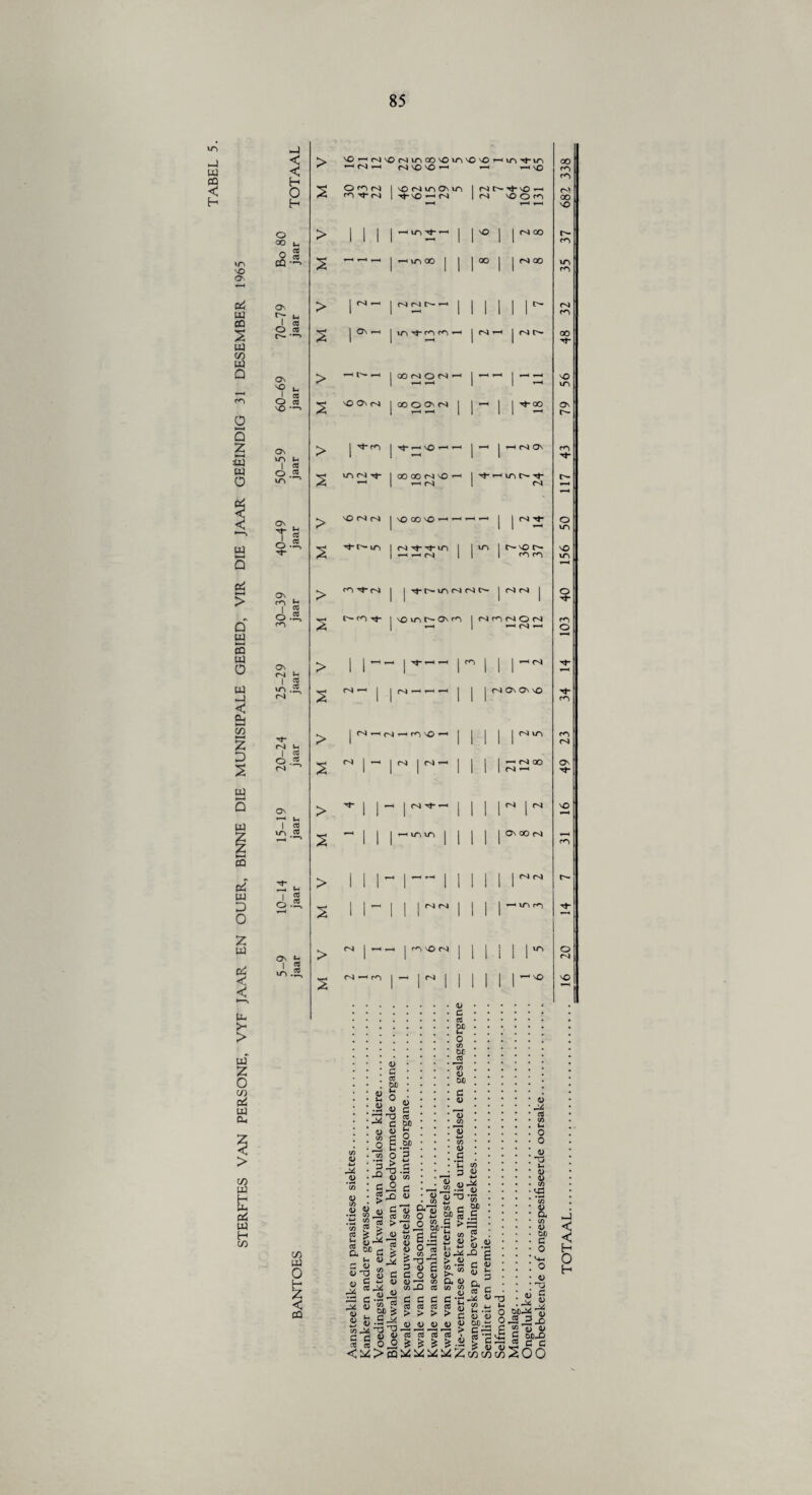 w CQ < H O >—< Q Z 5 w O < H O H o 00 u 03 in X rA w 2 | ^ in oo | | I00 1 | m oo Os o2 w Os t-r t- > j r^i i—• | nl rj n- | 1 1 i i r aa J « 2 O cd r^- 2 J OS r-H j <n m m .-« j i—i | r^i r- ua C/3 pa Q Os ^9 »■« > | oo m o m —i | 1-H T-H |-z 1 cd ro O cd \Q *’—3 2 nOOnn | oo o os m j r i | ij- 00 Os vrs I ss o ^ irs *’“4 Os . ua o A Q eC M > Os r^t b i cd , 0-2, Q rn On c-J £ i s v/S .2* cs Tf- r^l v-< 1 5 o Os u 1 s WS CO I 6.2, Os ~ i s m .5, > > 'O'-'N'ONinoO'Om'O'Ortin-tin I <s n) so sO i-1 —<1 i VO O^N | 'ONiftOMfi | m t'-1}-sO —i mTt-r^ 1-rJ-so^m |m so O m >o I I ni oo > 2 > > 2 > > > > 2 > 2 C/3 W 0 H Z < cq •^•ro I t*-—< \0 -h , inN't | ao oo n3 so • I i-1 m 'ONn I so ao so • m ■4-1'- in | Nt^-m I I m I t^'Oh- m tj- m | | Tt- m m m c~- i nn | \omnO\n Inimmom _ | — m — i n) ■—i rn | —i n) Os Os sO rn \Q —1 1 1 i | nj m 23 1 I 1 n) oo 1 m —i 49 N't! 1 1 | r4 | nl \o in in | 1 1 j Os oo m rn — — | 1 1 | j ni m | m ni 1 1 j — in m m \o ni 1 1 1 1 I 20 1 ^ 1 1 1 i r^° o 03 o ■W M #J> *CO <3 <u ^ c <D <0 (/) C £ C co O *3 ^ -a (U e.2 C cd > _a> 3 £ <u c cd 01 <- 0 CO 0£ eO « 0) DC 0 a> 13 GO <D <u CO V .tJ 5g 13 CO £0 > ^ <u ^ aMc _ s6^ <u~o jg C -M *3.52 s o S3 .S| « co cd 0 ^2 <^>CQ v M s <u a5 o <u <u CO 3 £-13 CO o 4J 3 J2 Sd s g c <u ~ ^ <U o 03 CO ri C 0 <D <D ^ CO c/d JD cd C C C cd cd cd > > > cd cd cd * * * ».2213 to g M y>«.s .2 > pp S <5 fe E i-> <L> • 13 X X > .22 r rn TT U< v >- a « to 03 C °- a ► a ^ v ® f, E -* <“ CP 03 ^ In 2 i i ill i*2 Z C/3 Cfl C/3 Jh ' <L> C O d) « <D W3.t > <D ^3^ jp & Q) S bt)r£/ * G c 200 00 Os <D cd CO (-< 0 0 o ~o t- a> <u o a CO <1> W) C o <D n3 c a> -4 < < H O