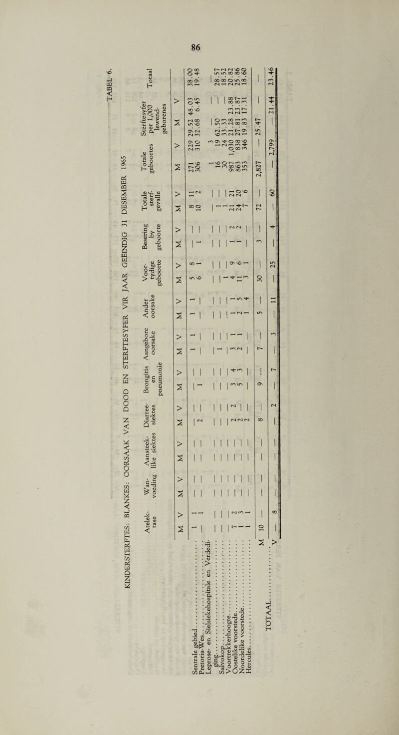 \o -4 w CQ < H iri 'O o\ Pi UJ CQ 2 pa c/5 pa Q 0 H—I Q Z H-1 :PU PJ o pi I pi > ci m tL, >- m pa H PP fid pa H co Z pa Q 0 0 Q Z < > < < co pi o o CO pa Z < _3 co CO pa H Uh pi pa H co fid ua Q Z 2 rt ed O H Vi 43 w £ S 4) J§JS S' | O Vc v. £ O 43 43 JH 4) a a co c/d O d> t! 3 o ^ 0 r° JD DX) O C. 0) 1^1 {2  t. OC d> ClO cs . t; •C fe'o 8 J CQ W> % <u a k M ^ Otj O O £ o > V Xt ^ d> W) <u O cc 3 2 5 o < o <u V 4) OPS _D a n> W §0 £ e s rt 0 < d> CD Q C/D ' d> ^ -t-* d>*^ d> d> -U> -T* C/D c/d d CTJ d) <7^ CuD §4 *1 ij 4> PS cn 4) cB c o op a g g <u 5 2 2 ^ a (U C/D 33 i> £ d 03 (D 1 O oo o t^NNvOO U-I iri 00 00 VO NO oo On rr) ^ | 00 00 O U-N 00 N’-'NN^ 1 > r^N tn O ^ 1 1 1 00 00 m 1 ^t- OO NO ''t* r^N r^N C^- ^ r4 s 00 tn nO | O CO ^ | UNfONOOCO 1 On r^N Nro-H r^ON \OfONNH vn > On O fvl < ro ro Os -«f O 00 vO »—1 r<> r<^ ro O 00 r<1 1 2,799 2 —i \© o r^l i—ivOOr^roro Hfooo^om On 00 fO oo* C-4 1 > 1 1 l—O^O 1 1 1 NN 1 60 2 oo O | i—l 1 ^ Tfr- t^- I M r-) 72 1 > 1 I 1 1 1^ 1 1 i 2 r III— 1 1 > oo —■ 1 | j Os vO ' 1 rsj 2 ITi VO 1 1 —< t*-—< r^N i—< 30 1 > | 1 j 1 Hlfl'}' 1 y—i 2 - 1 1 1 1 hN-h tr» 1 > - 1 1 1 | | 1 rO 2 ^ I i - i c^- 1 > 1 1 111 ■*■' i 1 2 1- i i i ON 1 > 1 1 IINI 1 2 1 ^ 1 1 1 NNN 00 1 > 1 1 1 1 1 1 1 1 1 1 2 1 I 1 1 1 1 1 1 1 1 > 1 1 MINI 1 1 2 1 1 1 1 1 1 1 1 1 1 > ^■H 1 I 1 r-4 r^> *-* 1 oo 2 ^ 1 | I | ^ *-< o ^d d 0) n3 <u > d <u ^3 4-> ’a C/D o *d V £ 15 c/5 d <D jQ d> d) £> 0X)p£ O aJ O 3'Cg d $ a 43 In 43 co a i—i d> i>■% §>S O c/d e-*.83 ~P5 H • 9 2Zd OC^ 4-» (D d o ^ •5cZ § 8 co>0 4> *T3 43 ■u CO fi O > u PS _ 03 43 4) *2 3 o 2 O 4) ZI 2 > _i < < H O