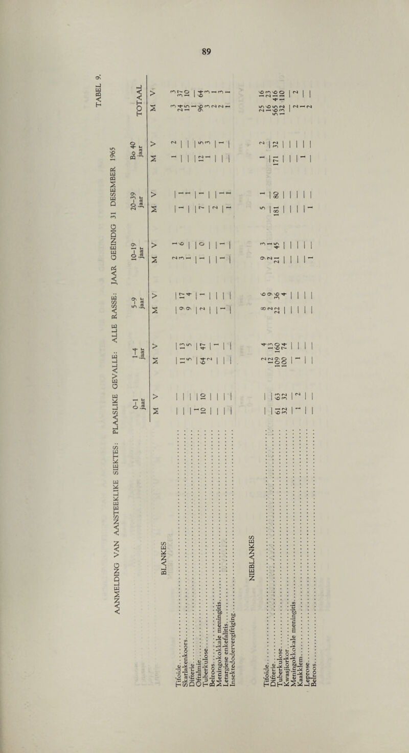 U“l 'O On Od UJ ca 2 ULJ cn U4 Q O 5 g £3 w o 5 PL) CA) ca> < pci pa ►a n4 < UJ < > pa O pa ►—< -i 1 -1 Cu H O H - * o « CQ — ON ro l-i 1 2 o .2. «S On F“H I o . ON I U ca in .2* I s r^iTt-UNrH\£inNN' ni 1—* On > 2 > m m lA\OmN I Nr1(S N^HNOm I m *-< ni I ni I rn O oo r— | m > -hnO | | O r-1 r«i i—i I -—i On cn! ’ > t'- T* On On I n4 > 4 in I rf- nl < I NO o.: > 2 NO On NO m OONN n4 O ^ —< no r- N N O O — O O J rn n4 I no rn no m CO W < ►a PQ C/D U O I V (D •73 __re £ S H cai CA) pa § -a ca pa M c f* . o C/D £ ’Zj . m G ^ ^ «3 g® set) F ^ c h S u-a • « 3 . O JJ'Cpi » M.a j$ C £ p o c sc £ did a> O ‘d <£ jS.Q_h! S £5 « h 1- v t i- T3 ^ ^ •*-> ^ --pa n iud <d o *d b^ w ^ 2?^ ^ w n cfl (u O'wr'jdFH,— —. n+- ^ 72 f—i 4J ^ c/) n^ C-i ’*3 <U 2 ^ vr ^ <U •t—4 r- *d •r4 0 2 <_.< ctf <u Q0Hcq2h41-S HQh^2^a ■ • o t) h 0 « O-* .2-*-* g 3 t- O it « «^.2 &P-S 8 2 Sj SJ‘^13 ~ ■~£§ k S “ Belroos