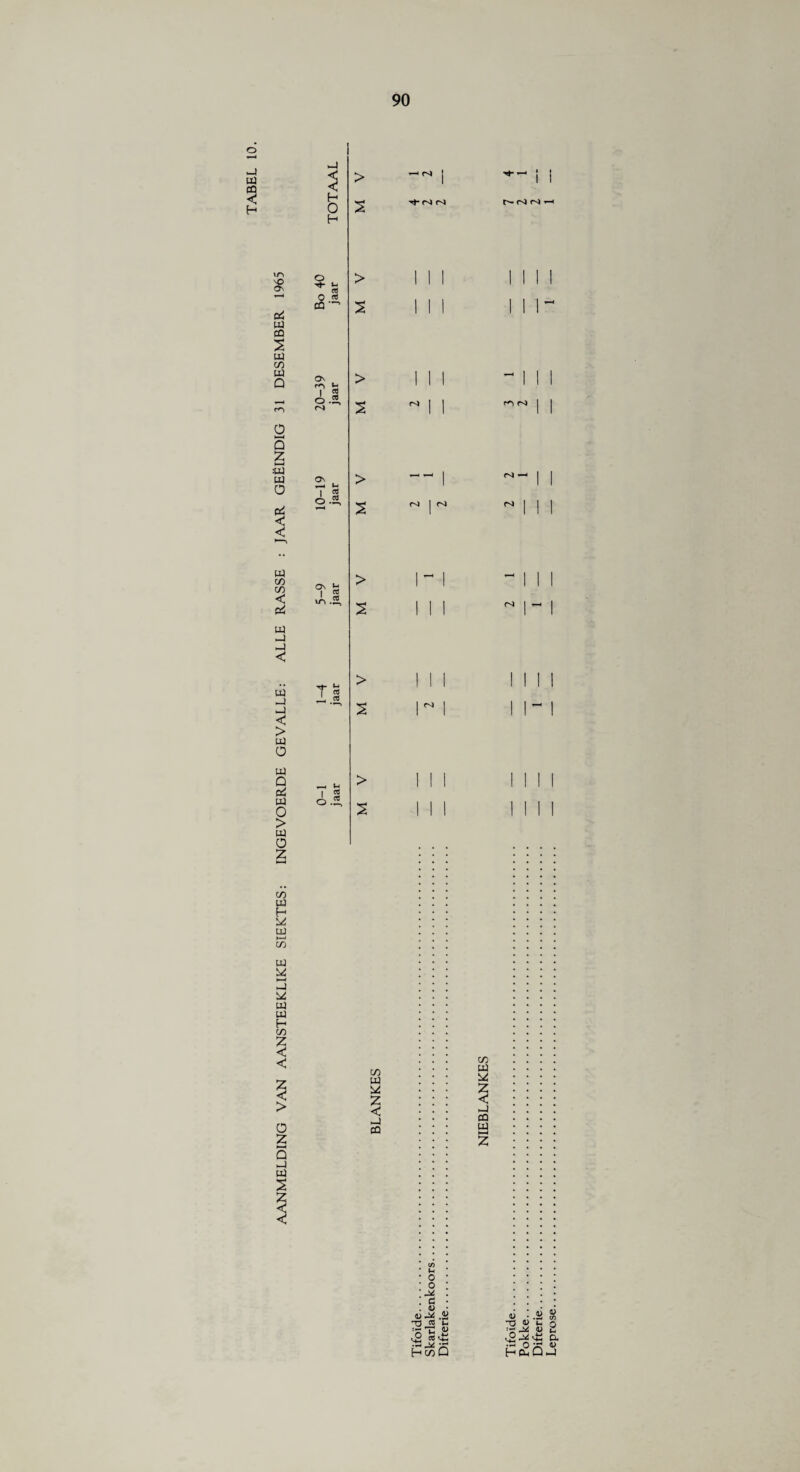 o i-3 03 5 H i-4 t > i ^ i i H 0 + NN t^- (vl ro i—i H »/■> o o oi til 03 5 m C/3 03 Q O ►—4 Q Z 03 03 O pi < < o ^ !S 0 rt 03 •” > 5 0\ r<~> I O r^l > s On i-i »-i > s r-4 N r<“) ro O3 co co < o2 03 _3 1-4 < 03 -3 < > 03 O 03 Q ai 03 0 > 03 o Z T « Jn « > S CO 03 H 03 CO U3 14 -3 03 03 H co Z < < Z < > o z K—( Q 03 5 co 03 U z < —3 03 3§o <y « • ^ C/) ft o <£ a a> HcoQ -3