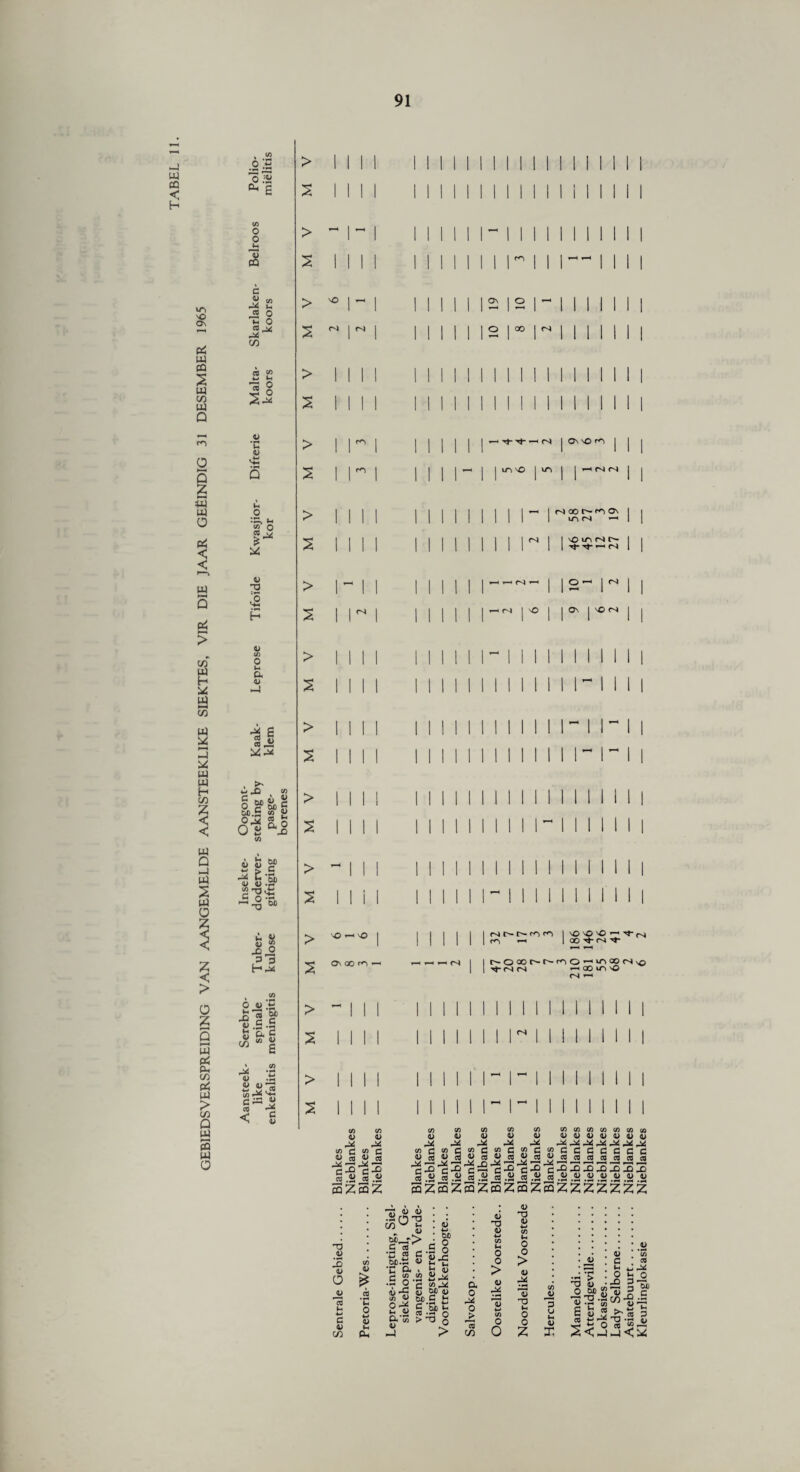 m vO ON Pi w CQ 2 W CO w Q a CO U4 w w H co Z < < w Q U-l 2 o z t > o z 5 t—4 W Pi Pn CO pi UJ > CO Q a s w o CO O O H 13 CQ 6 <u w 03 O t; o CO JJL GO as w w co co § 2-2 CO .S *c 0) 0 <S 5 5 g « IA) 0 o *.^ (x 52 O Pi 5 CO v> < w *■0 Q ^2 pi H > « Cfl CO 0 m a. H t> Gi H-| -* £ ii-* , >- w X> <n g Mt> a M.S w1 « o S co ^ Ov7, aO Si j co iSg r-4 M *5l) <u o; .p % tJ<£ C o *H 00 s§ ,£ J2 3 3 H-* 6 «’S IIS’ V .13 *>-i S a g ^1 -* -a « .3 w d7 $*4 < s CO > - 2 I NO > > > > 2 > > > > 0^0 On GO > II 2 111 > ON 00 *}- '**■—* nl in no I m i m I no Nooc^noi m m no m m r— *cj- ■**- *—• ni o- |M On I NON r- co co co t-4 t^OQOt^r^ tj- rs OnnO \Q \Q \0 • ' oo rs ,t- O °0 CN so *-< QO *0 vO rs »-h co «L> <L> r* co r* co c JjJjlJS c^c ■& «.J> «« szsz CO CO CO CO CO CO CO <U <U 1) <D 1) <D <Li co co CO co CO d> o> w o> o> !OC «o C » c « C m 3 » C! Cd-fi-fl’c'c UaJJrtWnJjSjjSwcanSSrtnn §2 «4i «.a rt.2 S.SU s SZSZSZSZSZSZZZZZZZ *T3 V 2 CD o CO *-• -*-» c <D C/D CO a> u o <u ^ <d a> s ~ c8j> : g> u 2 “ u <; m.3 « S'C *C » ti o c 2 .52 •r 2 C d ^ a> co <1/ OX) C3 *-• O -1 > a 0 M o C8 (/) u T3 V o o > V ^i o o u O V w « tH o o > V S u O 0 Z 3 u |H <u T, TJ _o 'll £ n 2 0) ^.§ 7 CO Jn C° <U «> 5o <-j 0) S | 5 S|. >r « ~l< CO ^0 3d c