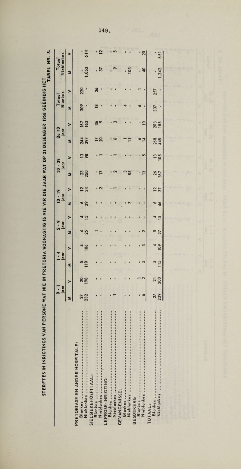 GO V» o o Jf • xr • CN i m • • • O • — 1 • O' > >o CN VO ND z O g -1 o _o CO r- O' CO o CN UJ CO z 2 • in o • CO • • o r— • NT * Nt CN •“ H UJ X O 5 IA O « > 220 o • CO 257 z o-* +- C : UJ o o UJ O Hco 2 309 00 • • • O • 337 CO o rs. co 'O O' . CD • • i o CO LO O' > •o o CO O 00 UJ O _ * w CN — co •» o 2 o ° LU CO fN O • >0 Nfr OO 00 V/> 2 o •— CN 'O Ul CN CO CN Tf o r— CO CO 00 , r— , _ • • . ID co vo CL > •— o — o o 39 r H • g < o — CN co o • . CN co vo • CO >o r*^ 2 CN ID 00 CN 'O 01 CN co < < UJ CN -*T . CN • ^ • i cn r- O' •— CO ®— CO Q fc- 1 O Q£ o.° > 2 'O O' CO • • • • i N • e 'O >o Tf UJ z IS) > rr ID NT ID O' w o , ° O 1- IS) — o 2 iO CN • 1 • • • . CN VO hs. CN < z o o N* 'O . CO TT O' > o o < nt »- O' ■ o o * ID O • m VO VO h- 2 LU Q£ CL Z o co • • • I • t •— CN — o UJ > CN O' CN O CN z • s 1- o — rs. CN • • • 'O o < 5: 2 CN CO CN CN CO CN LU Z o is) o' UJ CL z < > ID O z H O o; z «« UJ I- U. O' LU H IS) UJ _J < H 0. IS) O I or UJ o z < z UJ UJ IS) < QC — O O £2 (X a. < < H CL l/> o X UJ UJ O z H O in qs <u -r »c“ .5-2 C M O 4) m 4> UJ ®. o IS) O [ -X — C -Q UJ CO cO Z Ul O Vi j io t) .4) V lO V * C &  C ® o ui j; j? c 3 v C J3 g-g ^ g-s 6 o<5 zfU u_5^ “- “coz Jcoz Ocoz z _jcoz UJ l/> in 4)  ~C < O S ^ CO Z UJ UJ o UJ CO o