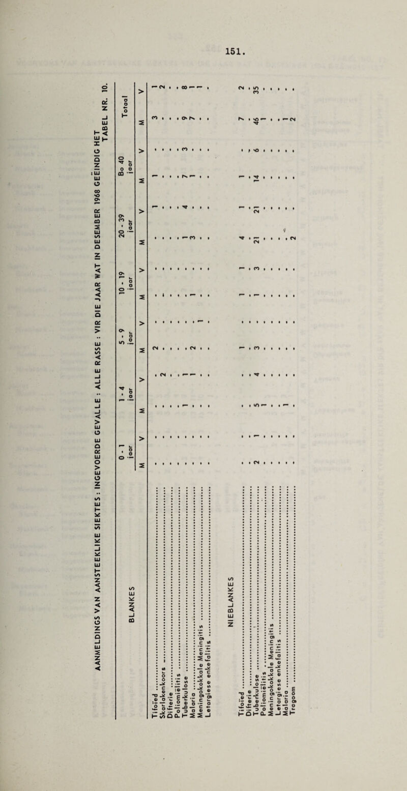 a: z ui CQ y- < III (_ x o a z : 111 Ui O 00 vO O' a; UI ca 2 ui IS) UI a H < O' < < —> UI o 0£ > UI IS) IS) < O' UI < UI < > UI o UI a O' ui o > UI o z IS) UI H UI U0 UI UI Ui H IS) Z < < z < > IS) O Z a z < < o o ♦- o H o o o 03 — O' CO • g o — CN O • S o — - • o • s o — I/O UJ z < _J CO ^CN « » CO''* CO i • i O N i i i i i CO i i i ^ • • i N» • I • • ill • i • i '•CO i i CN • U> CO • no •— » • »- cn ■*** • p *o • • • • t • ^ • • I I • CN • • • i • CN CN i CO i i • I l I I I ** • • • • • • • • • • • <N * i i i (N i i i CN « i • • •— • CO I • I I I I I • • »o • i ^ i • I I I • I • • • CN • i • • • o o c 4> “TJ o o rz -* H in o> c * c it: a> — ^ ° ^ u- 0) 4) Jr -* o c o :•* “ - !? :o « — 0 • y V) • -£ 4> - E -* °*o> ■*- n __ c «- X O 3 O «> « OHH5SJ i/> ui Z < _l co UI O) c * c X 0) — 2 0 w- (D JT J* o c -* 4> *T> .2 .4) u *- O O ♦- St o~ ° v, *3!? o w _ c -* E ?'5).2 2 *- i; C w. w o 4> .2 — o O 0> ja — c «- — o 3 a i> v o k HClSJSH