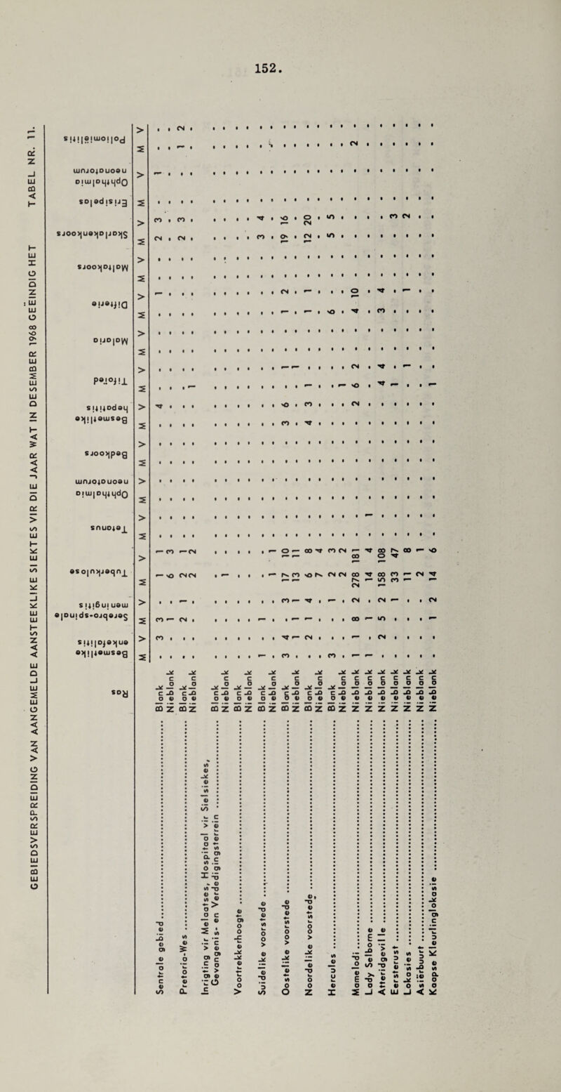 152 s |8;iuo; joj lunjoiDuoau o;iu|o^4Ljdo sojad isjjg sjoo>|ue>|0|jD>)5 SJOO>|DJ|Dy^ «ua*i!a > 2 > - • 2 • > CO • CO 1 • l • • ^ • 91 20 uo a • • l CO CN • • 2 CN • CM • • • • 1 CO • 61 12 wo • • • • • • • • > 2 > - 1 • • • • • • • • CN . • • 1 0 • • • t 2 • • • • • • t • • • - • » • >o • • CO • • • t CO z coz CO z CO z CO z 00 Z co z co z z z Z z z z z m at -X v in 7 i/> c > a> o <u 2 7 0.® IA O C7> * 0 V) “D • • • • 0 (A +- O O k- 0 > c 0 ♦- 0 *D 0 0 “D 0 0i T3 0 ♦- IA • • • • • • « • • • • • T3 S 0 cr> 0 ♦- (A (A ka k. O • • • • 0 2 • 1A O k. O O O V 0 • • -0 -C O O > E • 0 o> a — » > ■ c 0 o> 0 > 0 > 0 0 0C 0 JO evi +- IA IA 0 c c J* v» -r 0 ^ 7) Ol D 0 O V. C — c u 0 ™ *- o> 0 — 0 > 0 O 0 V. +- k- O ~0 -O *0 ♦- IA 0 TJ fa O -2? 0 => 7 i! E I/O X *0 ^0 k- 0 k. 0 +~ lA k. IA O _* 0 V. w gm 0 0 O 4 c 0 ♦- 0 O to a c > i/> O Z X 2 -1 < UJ -1 lA O _* O o> c D 0 D D -O u ;0 *5 o < * apse Kl