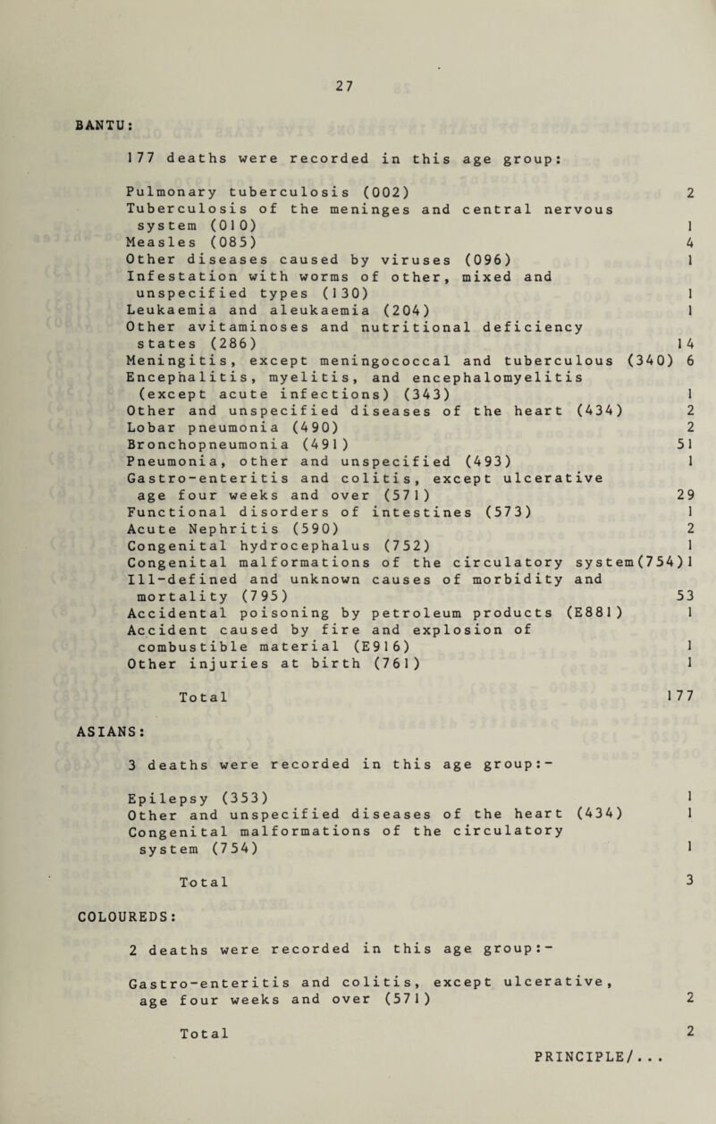 BANTU: 177 deaths were recorded in this age group: Pulmonary tuberculosis (002) 2 Tuberculosis of the meninges and central nervous sys tem (010) 1 Mea s1e s (08 5) 4 Other diseases caused by viruses (096) 1 Infestation with worms of other, mixed and unspecified types (130) 1 Leukaemia and aleukaemia (204) 1 Other avitaminoses and nutritional deficiency states (286) 1 4 Meningitis, except meningococcal and tuberculous (340) 6 Encephalitis, myelitis, and encephalomyelitis (except acute infections) (343) 1 Other and unspecified diseases of the heart (434) 2 Lobar pneumonia (490) 2 Bronchopneumonia (491) 51 Pneumonia, other and unspecified (493) 1 Gastro-enteritis and colitis, except ulcerative age four weeks and over (571) 29 Functional disorders of intestines (573) 1 Acute Nephritis (590) 2 Congenital hydrocephalus (752) 1 Congenital malformations of the circulatory system(754)l Ill-defined and unknown causes of morbidity and mortality (795) 53 Accidental poisoning by petroleum products (E881) 1 Accident caused by fire and explosion of combustible material (E916) 1 Other injuries at birth (761) 1 Total 177 ASIANS: 3 deaths were recorded in this age group:- Epilepsy (353) 1 Other and unspecified diseases of the heart (434) 1 Congenital malformations of the circulatory sy s t em (754) 1 Total 3 COLOUREDS: 2 deaths were recorded in this age group: - Gastro-enteritis and colitis, except ulcerative, age four weeks and over (571) 2 Total 2 PRINCIPLE/...