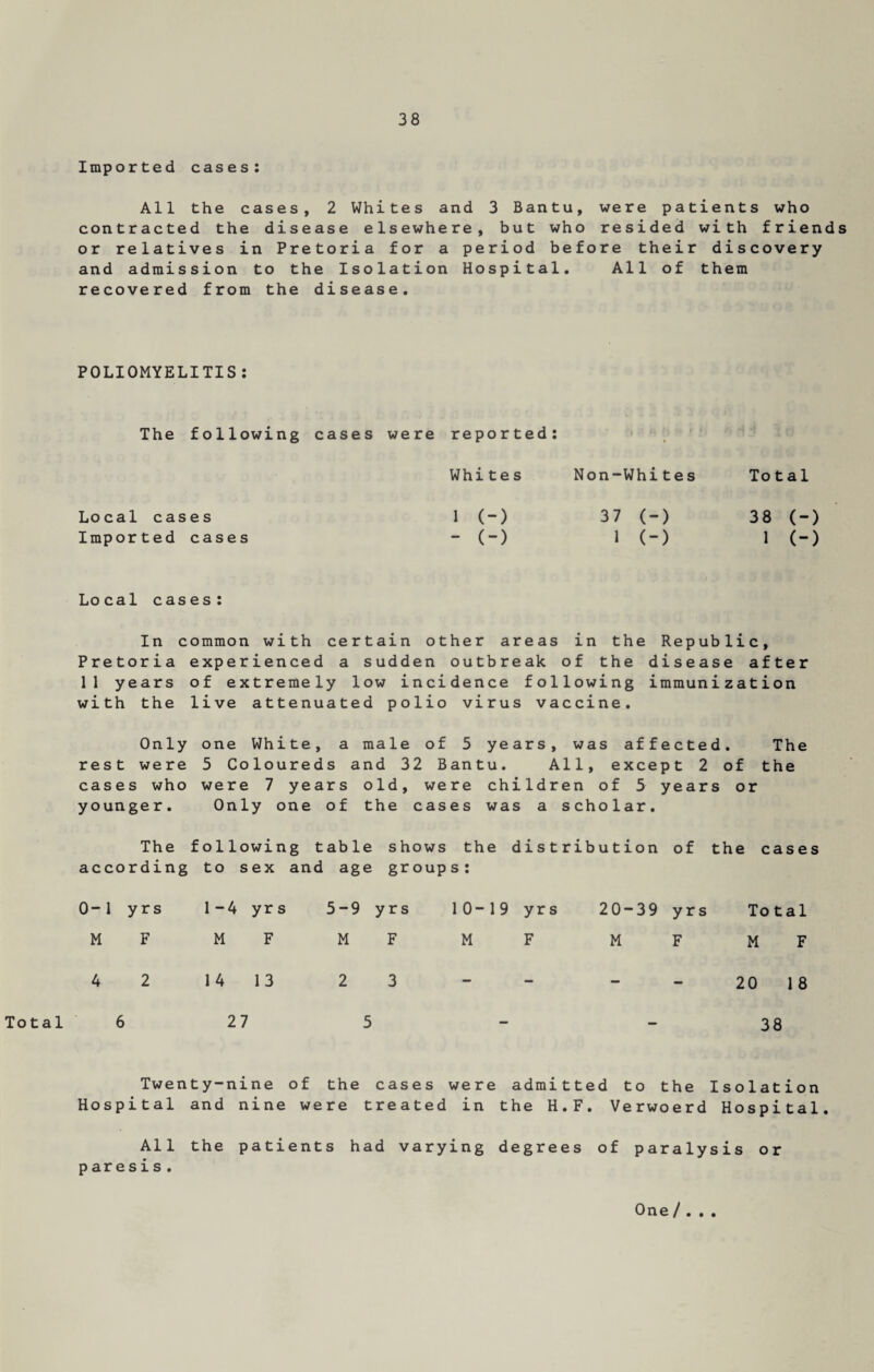 Imported cases: All the cases, 2 Whites and 3 Bantu, were patients who contracted the disease elsewhere, but who resided with friends or relatives in Pretoria for a period before their discovery and admission to the Isolation Hospital. All of them recovered from the disease. POLIOMYELITIS: The following cases were reported: Whites Non-Whites Total Local cases 1 (-) 37 (-) 38 (-) Imported cases - (-) 1 (-) 1 (-) Local cases: In common with certain other areas in the Republic, Pretoria experienced a sudden outbreak of the disease after 11 years of extremely low incidence following immunization with the live attenuated polio virus vaccine. Only one White, a male of 5 years, was affected. The rest were 5 Coloureds and 32 Bantu. All, except 2 of the cases who were 7 years old, were children of 5 years or younger. Only one of the cases was a scholar. The following table shows the distribution of the cases according to sex and age groups: 0-1 yrs 1-4 yrs 5-9 yrs 10-19 yrs 20-39 yrs Total M F M F M F M F M F M F 4 2 14 13 2 3 — - — — 20 18 Total 6 27 5 — — 38 Twenty-nine of the cases were admitted to the Isolation Hospital and nine were treated in the H.F. Verwoerd Hospital. All the patients had varying degrees of paralysis or paresis. One / • • •