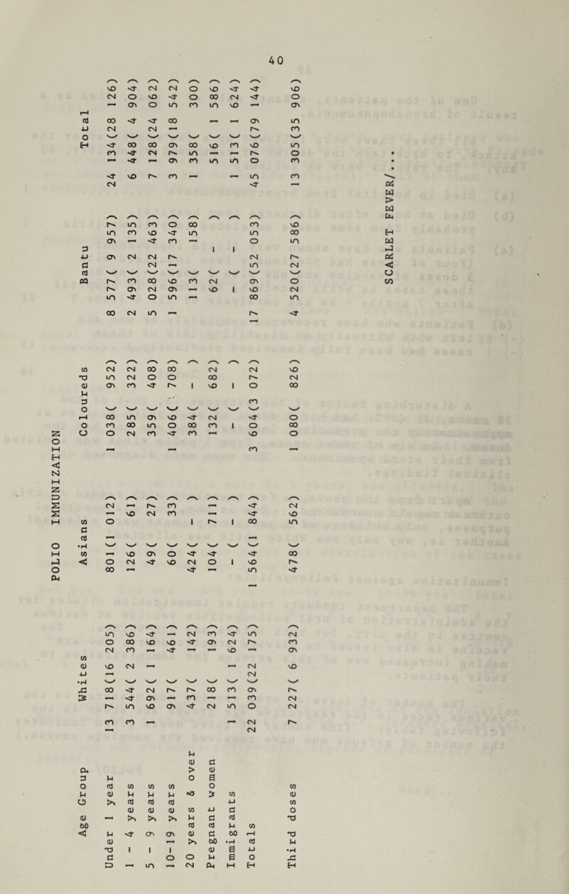 POLIO IMMUNIZATION AO /*\ /N /—\ 1—4 w > w .—■\ ✓n /■N /—s /-N ^~N f*4 3 1 1 hJ 3 s_x v-' v—* '-' V^ v_/ Vw/ CJ 00 CN m IN >3- /*N /—x s X-N /-N /■—\ C/3 CN CN oo 00 CN CN vO 'O in CN o o 00 IN CN u 3 CO O 'w' v-/ s_✓ s_/ '_/ v-/ v^ o CO 00 m O 00 CO 1 o 00 o O CN co co —* vO o CO _ /^s /V /—■> /-N /^S /~N CN » H fN CO V—* <r CN •—» vO CN CO NT vO CO O 1 r^. 1 oo m 3 R) «—• *-« •i-4 v^ >w/ v_x ■■—' CO vO as o <1- 00 <J o CN vO CSI O 1 vO fN 00 <r m Ml- /^s /-s /—\ /'“X /“■N m vO '3- CN CO <r m CN o 00 vO vO >3- CTi CN IN CO CM CO —* vO —» CM CO <U vO CN —■ CM VO 4-1 —* CN •H v_x v-/ v-^ V—/ v-/ v«^ v^ v-/ -3 00 CN IN 00 CO CM IN 5 —« NT CM *-« CO »—• » ^ CO CN fN m VO CN m O CM CO CO _ — CN IN « CM M cu 3 a, > 3 3 M o B O 3 CO CO co o CO u CU M M °a Dc CO 3 o >v 3 3 3 4-1 CO CU <U <U CO 4-1 3 o <u —* to to to M 3 3 *d 00 3 3 V4 CO < U CM as 3 3 00 i—4 R3 <U —• to 00 •H 3 u T3 1 1 l <U B 4-1 •H 3 o O M B o 43 3> <— m —i CN 34 M H H