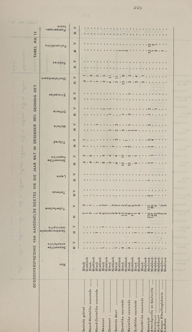 SJOO>j ■ lunuadjany sjijiajiuoijoj SJOO>jUa>)D|JD>lS sDjsd jsug s jjj&ujuaiu a| ouids-ojcjajas si4j|Dja>|ua a>|j|4aiusag soy > 2 > i O vO •— * • • *— r— CN • • : • 1 13 1 3 1 > 2 > *— . CO » CN • lO . ^ * ’ . oo ■ to ■ TJ- i • i t i t i i 2 * I i— • •— • CN i 'tf • 13 • co t to i CN »•••••• > > 2 CO r— I I • 1 . > 2 c c c c c c c -D o IE <D o> o “O o o o > o 4/) o s -S C ° <D O <s> Z o “O <D •*- to O O > o o Z ^ o o E to O O a> o U “D “U <D O <u ♦* 4- (/) </> (/) k_ o k. o k. o o o o o o > > > <D <D o o o Im. <D ~G> r* t/> t/> -o a> o <D D GO o GO o “O a> (/> v_ o o > 0) <D D N_ O o Z > to d o GO c 4) O (O O _o Ui c t/> > o - n 0-0 oi 0) •— *- £0^:5! O tl (U V) “D E D D to . Q.-U O D O O ^<LU <^_|