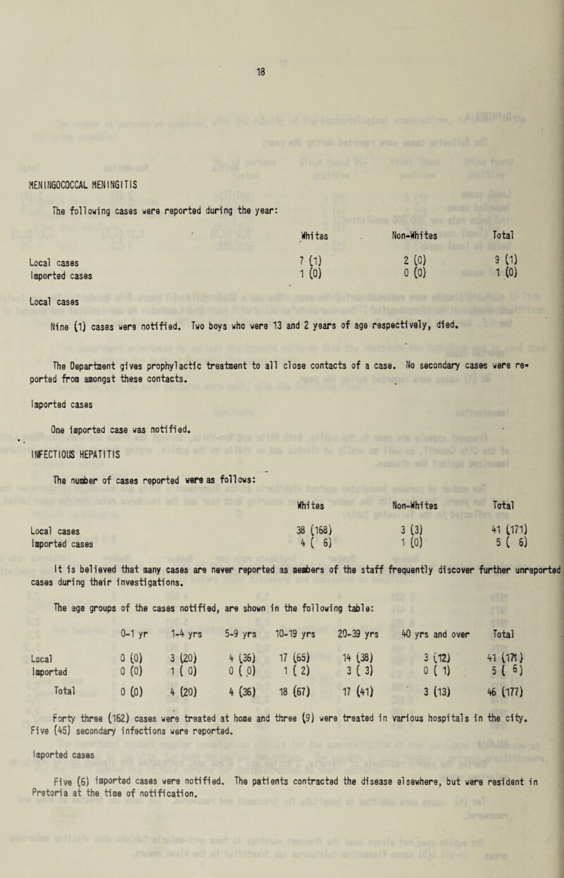 MENINGOCOCCAL MENINGITIS The following cases were reported during the year: Whites Non-Whites Total Local cases 7 CD 2 CO) 9 CD Imported cases i Co) 0 (0) 1 (o) Local cases Nine (l) cases were notified. Two boys who were 13 and 2 years of age respectively, died. The Department gives prophylactic treatment to all close contacts of a case. No secondary cases were re= ported from amongst these contacts. Imported cases One imported case was notified. INFECTIOUS HEPATITIS The number of cases reported were as follows: Whites Non-Whites Total Local cases 38 (,168) 3 (.3) 41 (171) Imported cases 4(6) 1 (0) 5(6) It is believed that many cases are never reported as members of the staff frequently discover further unreported cases during their investigations. The age groups of the cases notified, are shown in the following table: 0-1 yr 1-4 yrs 5-9 yrs 10-19 yrs 20-39 yrs 40 yrs and over Total Local a to) 3 (20) 4 (36) 17 (65) 14 (38) 3 (12) 41 (171) Imported 0 (o) 1 ( 0) 0 (P) 1 ( 2) 3 ( 3) 0 C 1) 5 ( 6) Total o (o) 4 (20) 4 (36) 18 (67) 17 (41) 3 (13) 46 (177) Forty three (162) cases were treated at home and three (9) were treated in various hospitals in the city. Five (45) secondary infections were reported. Imported cases Five (6) imported cases were notified. The patients contracted the disease elsewhere, but were resident in Pretoria at the time of notification.