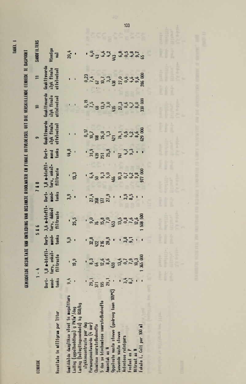 CO 1 03 —— 3* os u. If !■ i ■ o a © © £ © > CO > o 03 UJ -a © s. 1- ■ © 03 © © UJ 03 c •fa a t— >• •(M © UJ T“* •^a H- o -4-* 2S US us *> UJ CD >■* UJ 03 • faa ca CD 3 UJ Q 03 UJ “CD © faa -J L. r—i■» © _1 03 © © — 03 © •«a > •fM © CO o •*—> o OS T“* -u pa UJ US us CD >> -M 03 pa UJ C0 CD 3 a 03 ►— TO © ■ P » © <D © © 03 © »t—> —! >> •pa © UJ l^n M- o CO -4-* «■» 03 US US UJ CD >* -M o CD • fl ■ —J 00 © 3 -3 „ O -O CNI « I I - • • O lO (O o o CVI .3* oo CM -3- ^ •*> O f^- co i— o co vO r— a un cr> o o p*- ao co co lcd vo t— co co to co ^ «* ' •% «* •» LO O -3* 03 Lf3 VO O o O uO uO uD O ^ ^ I— o -3- 03 vo CM CO CVJ CO 03 o O ^ ^ D-* o -Ct* CO o CM CO CO O CD o co vo CVI LO CM VO o oo 03 CVI vO ■ ^ CO -4-» ^3 US t, © © © 3 © ao ©3 i - CD Ol r- LO CO CO LO CVI -3- cvi co «% CD OO •4- © © o US o^a m— c: © CO J3 © © 1 * 1 £ CO B ** •4-4 © f—a oo t. ipaa •» © t— -4U u a © -*U -T3 US t. © © «• 1 O 3 © CO O B -4U vO O lcd co ©3 uo vO VO CO o* r^- cvj ao « « O VO ©3 03 CVI CD r— cvi - I CD l© CO co CO C0 sz —• V0 a *9 u H— L« 3^ © JO © o JO •f* •fM 3 © JO -3 © UT3 1 tm 1 •* a LT3 © 1 ■ CM V0 •|B © »4- s -*u • 3 co us CD © © © 3 © LCD O B H-* O OO o «te «% CD vO *-© P*» CO LCD ao 8 CD «» CVI VO co CVI T“ cvi -4* CVI o o LCD CO VO VO LS3 «*«*«* ^> co o r— cvi gg § CO T— ^ •* I CO CD H— © © —1 © us •«*> CD «K»= © © CD CO VO vO CO JO © © 1 fi •*> «a UJ 1 ©3 eo CM OO 03 OS a *» J--> o- vO LT3 © (W -S UJ •4° CO o © l4» u 1 r“ -M UJ a ii II © -0° T— T— -3 US 1 1 •*• «* 1 S. © C> CD t— LCD 03 UJ o 3 © CM r- OD CM C0 CD a -*u CO -4* CO o o 03 CO O O D- O L0 vO CO co ao £- © V, © CL a © on 3 -4-* © © CD OS C/3 £. CD -♦=* «♦-> 03 r— US CD 33-^, 03 CD CO <D “3 CO © a 33 US |. ~ Q- ■ 33 © “3 © s- © 33 OfB -3 3 r-® © 3 > £» © © © 3> © CL s../ © © © US tpo © © © -3 33 opc -3 r—* “3 © © to cr» © © © © uO ta © © r— 33 -M -3 © 3 C -4-* a fc—O © © © >* 3 © © *3 © JO © © *- , © © © US 33 CD O -£S CD «e o C/3 t O O CD C/3 to © © C/3 03 ft. o CD © CD O o £. “3 03 03 O -t~» 03 03 03 3 3 O •4-* C/3 03 C/J t. 03 3» O o £- 03 ©. C/3 CD -© -TO 03 US © >* 03 CD CO —I 03 03 00 c/3 © 03 CD 03 S 3 CD to o ^ 03 J© 0*0 10 2E CD CD CD > CD > CD JS -4-» CD CD CD O •*- o © C r- O O 03 3 a o» 03 S CL 3 ^ O co 03 Q- 2E O SL CO CD CD 03 CD CD • CD U-J <D 4-» -H» CD CD 03 C CD CD r— O »4- L Cl .*— © -M US C O •*— 03