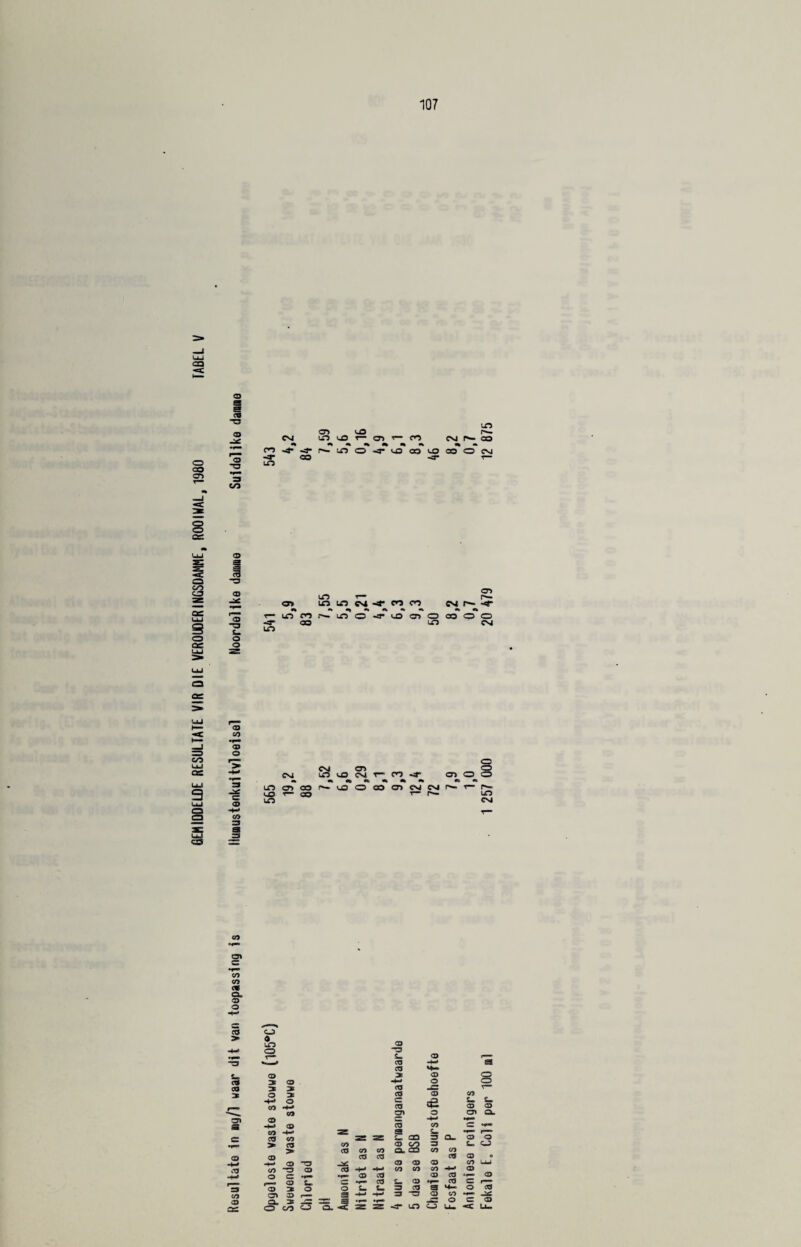 O ao cr> CD S e cc °3 3 co CO -4 LO CNJ -4- cr> to CT5 tO r- 3) CO CSJ LO r^- ao 4,Nino«T'JooLOcoocvj CO <r r— a to CO s o t. o o in o> lcT co co uo t— ira lt5 ca ifl O CO CO to CD O LO o-> r*- CM ^ «* CO o o CSI to tu QO UJ 9 UJ a a 9 CO 3 CO CD O 3 CD co 3 CM LTD CT> CO tO r— aO LO CM 0> LO to Csi CO o o o o r*tOOCOONCSJN LO CM Ol 3 co <4 cc a CD O CD to 6 uo -4—^ o -3 3 to i -3 -» CD -*-» a CD U— c3 05 3 3 3 -4-* 3 O o o CO 3 3 CD jB 3 o 3 CD 3 CO -H* CO O 3 CD * 1. 3 im 3 CO 3» 3 cn a CD 3 -4-» s -4-» <o CD CO r~ co a L. i ■1 c 3 CO 3S to GO 3 Q— 3 o >> CD >> co CD CO CO 05 OL 3 3 CO CO t> C-5 <o CD CD CD 3 3 o -4—* «+-* 05 -3 3 3 3 CO UJ CO CO *3 05 CD -*-• -4-* CO CO CO -*-» 3 3 -w o SO CD CD 3 3 O^D as H—° 05 03 3 S. o C o L. CD £- t. 3 3 CD 3 3 M— 3 O f3 C/5 CT» 05 a -*-» -4-' 3 “3 3 O') 05 CfiS o° 3 to co =3. J S 2 -4* LT5 G O LU. 3 «C 3 LU.