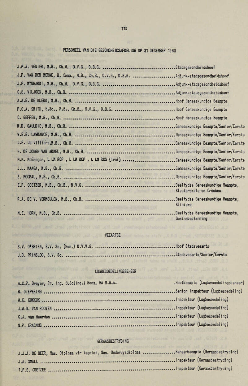 PERSONEEL VAN DIE 6ES0NDHEIDSAfDELING OP 31 DESEMBER 1980 J.P.A. VENTER, M.B., Ch.B., D.V.G., O.B.G.Stadsgesondheidshoof J.F. VAN DER MERWE, B. Comm., M.B., Ch.B., D.V.G., D.8.G...Adjunk-stadsgesondheidshoof J.P. MYNHARDT, M.B., Ch.B., D.V.G., D.B.G.Adjunk-stadsgesondheidshoof C.E. VILJOEN, M.B., Ch.B.Adjunk-stadsgesondheidshoof A.A.E. DE KLERK, M.B., Ch.B...Hoof Geneeskundige Bearapte F.C.A. SMITH, B.Sc., M.B., Ch.B., D.V.G., O.B.G. C. GEFFEN, M.B., Ch.B. R.D. GAULDIE, M.B., Ch.B. W.E.8. LAWRANCE, M.B., Ch.B. J.F. Da Villiers,M.B., Ch.B. H. DE JONGH VAN ARKEL, M.B., Ch.B Hoof Geneeskundige Bearapte Hoof Geneeskundige Bearapte Geneeskundige Beampte/Senior/Eerste Geneeskundige Beampte/Senior/Eerste Geneeskundige Beampte/Senior/Eerste Geneeskundige Beampte/Senior/Eerste M.M. McGregor, L LM RCP , L LM RCP , L LM RCS (irel) Geneeskundige Beampte/Senior/Eerste J.L. MAAGA, M.B., Ch.B.......Geneeskundige Beampte/Seni or/Eerste Z. MOOMAL, M.B., Ch.B. .Geneeskundige Beampte/Seni or/Eerste E.F. CQETZER, M.B., Ch.B., D.V.G.Deeltydse Geneeskundige Bearapte, Kleuterskole en Creches R.A. DE V. VERMEULEN, M.B., Ch.B.Deeltydse Geneeskundige Bearapte, K1 i ni eke M.E. HORN, M.B., Ch.B.Deeltydse Geneeskundige Bearapte, Gesinsbeplanning VEEARTSE S.V. O'BRIEN, B.V. Sc. (Hon.) D.V.V.G. ..Hoof Stadsveearts J.D. PRINSLOO, 8.V. Sc...........Stadsveearts/Senior/Eerste LUGBESOEDELlNGSBEHEER A.C.P. Oreyer, Pr. Ing. B.Sc(lng.) Hons. BA M.B.A. .Hoofbearapte (Lugbesoedelingsbeheer) B. DIEPERING .....Senior Inspekteur (Lugbesoedeling) W.C. KUKKUK............Inspekteur (Lugbesoedeling) J.M.G. VAN ROOYEN .....Inspekteur (Lugbesoedeling) C. J. van Heerden .........Inspekteur (Lugbesoedeling) N.P. ERASMUS .....Inspekteur (Lugbesoedeling) GERAASBESTRYDING J.J.J. DE BEER, Nas. Diploma vir Tegnici, Nas. Ondervysdiploraa ....Beheerbearapte (Geraasbestryding) J.A. SMALL .....Inspekteur (Geraasbestryding) T.P.E. COETZEE ......Inspekteur (Geraasbes try ding)