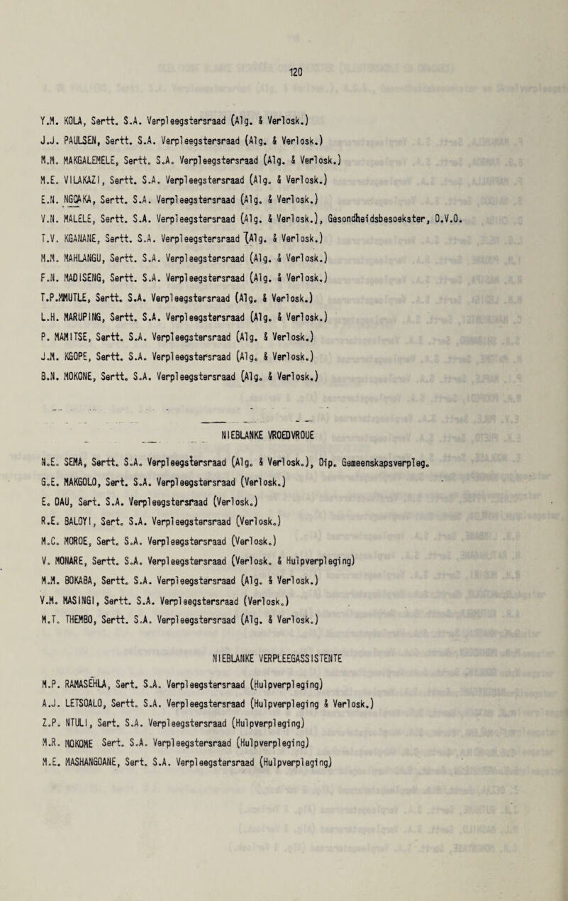 Y.M. KOLA, Sertt. S.A. Verpleegstersraad (Alg. 5 Verlosk.) J.J. PAULSEN, Sertt. S.A. Verpleegstersraad (Alg. & Verlosk.) HJo MAK6ALEMELE, Sertt, S.A. Verpleegstersraad (Alg. & Verlosk.) M.E. VILAKAZI, Sertt. S.A. Verpleegstersraad (Alg. S Verlosk.) E. N. NGQAKA, Sertt. S.A. Verpleegstersraad (Alg. 5 Verlosk.) V.N. MALELE, Sertt. S.A. Verpleegstersraad (Alg. & Verlosk.), Gesandheidsbesoekster, D.V.O. T.V. KGANANE, Sertt. S.A. Verpleegs'tersraad (Alg. & Verlosk.) M.M. MAHLANGU, Sertt. S.A. Verpleegstersraad (Alg. & Verlosk.) F. N. MAOISENG, Sertt. S.A. Verpleegstersraad (Alg. & Verlosk.) T.P.MMUTLE, Sertt. S.A. Verpleegstersraad (Alg. & Verlosk.) L.H. MARUPING, Sertt. S.A. Verpleegstersraad (Alg. & Verlosk.) P. MAMITSE, Sertt. S.A. Verpleegstersraad (Alg. S Verlosk.) J.M. KGOPE, Sertt. S.A. Verpleegstersraad (Alg. & Verlosk.) 3.N. MOKONE, Sertt. S.A. Verpleegstersraad (Alg. & Verlosk.) N1EBLANKE VROEDVROUE M.E. SEMA, Sertt. S.A. Verpleegslersraad (Alg. & Verlosk.), Dip. Gemeenskapsverpleg. G.E. MAKGOLO, Sert. S.A. Verpleegstersraad (Verlosk.) E. OAU, Sert. S.A. Verpleegstersraad (Verlosk.) R.E. BALOYI, Sert. S.A. Verpleegstersraad (Verlosk.) M.C. MOROE, Sert. S.A. Verpleegstersraad (Verlosk.) V. MONARE, Sertt. S.A. Verpleegstersraad (Verlosk. & Hulpverpleging) M.H. 80KA8A, Sertt. S.A. Verpleegstersraad (Alg. S Verlosk.) V.M. MASINGI, Sertt. S.A. Verpleegstersraad (Verlosk.) M.T. THEMBO, Sertt. S.A. Verpleegstersraad (Alg. $ Verlosk.) N1EBLANKE VERPLEEGASSISTENTE M.P. RAMASEHLA, Sert. S.A. Verpleegstersraad (Hulpverpleging) A.J. LETSOALO, Sertt. S.A. Verpleegstersraad (Hulpverpleging & Verlosk.) Z.P. NTULI, Sert. S.A. Verpleegstersraad (Hulpverpleging) M.R. MOKOME Sert. S.A. Verpleegstersraad (Hulpverpleging) M.E. MASHANGOANE, Sert. S.A. Verpleegstersraad (Hulpverpleging)