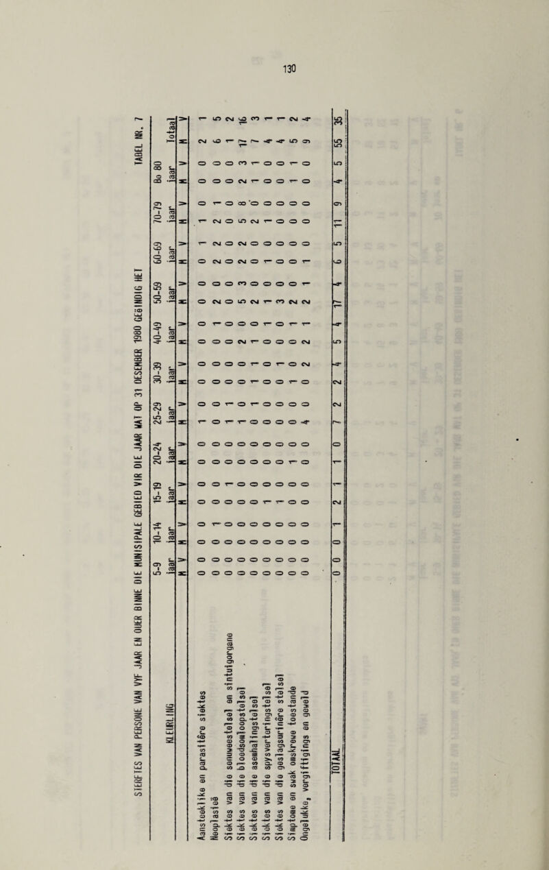 C3 :03 UJ O 03 O -4* S- CO 1 03 03 O CO T-“ -4° •« s CQ UJ S? 1. C/3 1 CO UJ O CO r— C3 CU 03 o CM i- 1 CO LO CO CM 3B Q as co UJ c^r Q. C/3 03 C© OS “3 O C/3 S Q-> C/3 U=c CSS C/3 o co s- 03 O 03 CD •— 03 r*- S- I 03 O 03 CD UD SU 1 03 O 03 UD • — 03 UO S- I 03 O 03 LT3 •— -4° CM I 03 O 03 CM * 03 I LT3 r- S- * 03 O 03 03 £- © 03 CO 2S —I UJ 2 UT3 CM cO CO CM CM <*D r— r— p— CO 03 o OOOOt— 00^““0 O OOCMT-OO-r-O O T— 000*0 0000 r- CMOCOCM-r-OOO r— CMOCMOOOOO O CMOCMOt— OOt— o aocnoooor- O CMOUOCM^— CO CM CM O ^-OOO’P-’OT—'T— O QOCM^OOOCM O CDOOT— or— OCM O OOOt—>oo^-°o O Ot— Or-OOOO r- ’“T-OOOO^ O OOOOOOOO O OOOOOOT— o O O'T-OOOOOO O O O O O oo O T— ooooooo O OOOOOOOO O OOOOOOOO O OOOOOOOO <33 © C9 cn s. o CT <33 03 CO p*> © p* © CO © CO © “3 *3 © e CO r* «4-» © pB ® pn © © CO © © © CO U-* u-» © fK p—o CO © co © © © © cn s- © CT» CO CO CL -M © <© © |W> o CO © c © © © ©> c. © i- U*9 fW © © s. ® <© CO Of* 3 3 eo u-» © © r—= CO © cn Of—D © CO © © CD 1. © CO os o JO > © -aT © 3 © s CO r—* CO CD i. 3 © © CO <3 © © f=mz CO Q. © © J-» a CO © CO CD <4- ope © © © © © © © OV © o*m> ‘•f® ops 3 S- -© *T3 “© -3 -3 CO © © > e © so © © s© © © © © © © p—D © > > >> >> > © © © © CO CO CO CO CO 3 © © © © © © © © 3 *+■» af^ u-9 f— CO JxC -as ©o © s o © © © © o s cn © © OfK> •1-“ *P«> »F«= • ps jjj •< 30 CO cn cn c/3 C/3 C/3 O u*3 LD uo CM CM CM