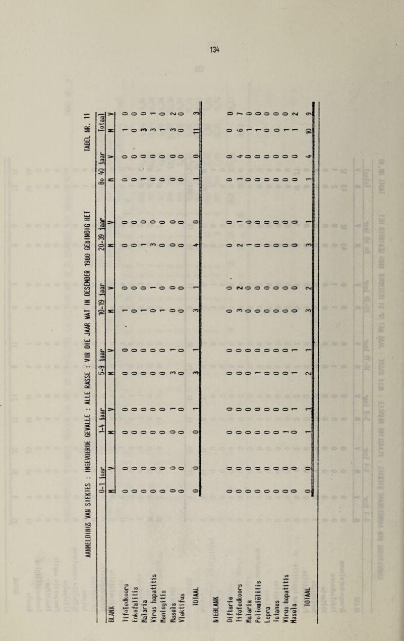 134 ca O O O r— O CS! O CO T™ ' * CO CO T“ CO O T“ OOOOOOO o OOOOOOO 1 OOOOOOO o OOOOOOO o OOOOOOO o Oo-OOOOOCM <31 oor-r— OOt— r— O 0-3”000000 -d- o oooooo O O O O O o r- oooooooo o oooooooo o CO CO CO o«* tmm s. CO cj ■+mc» o Of—=> ro co o •pme CO o -*■* CL cO o w a 'lo uu s: > s Z a h— 2E Q- > s: TOTAAL