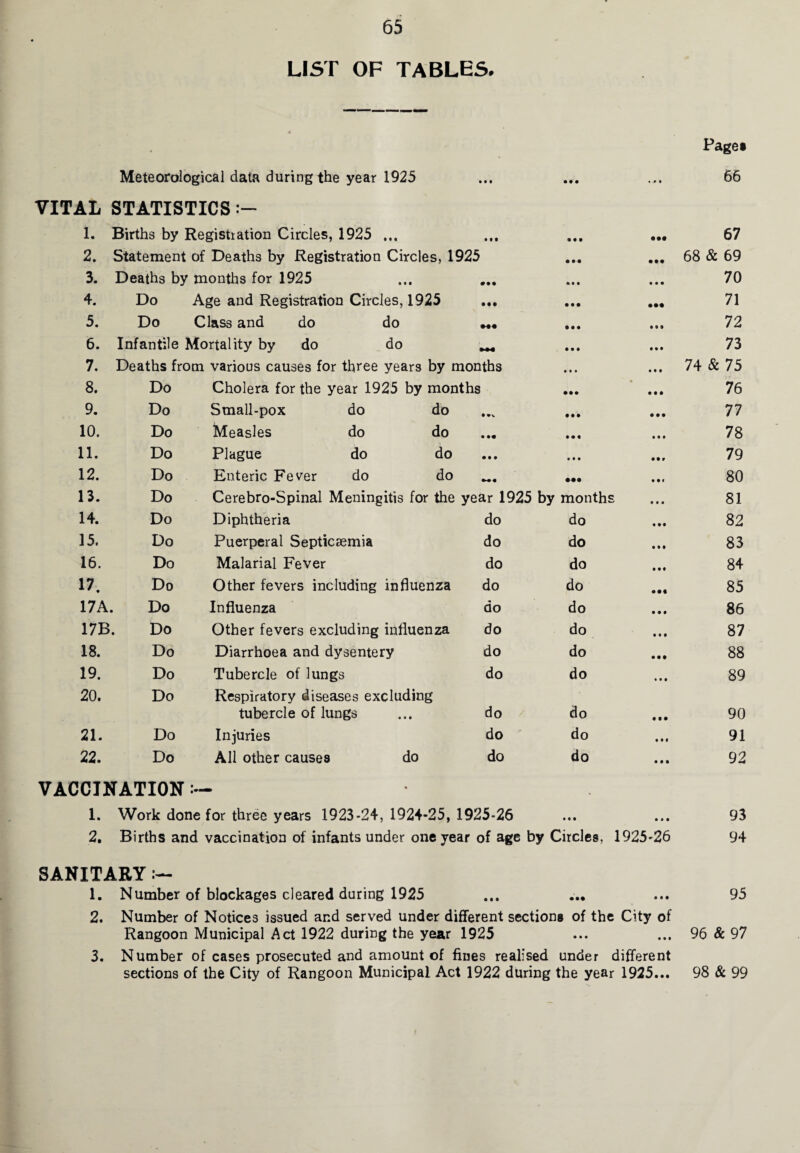 LIST OF TABLES# Page» Meteorological data during the year 1925 ... ... ... 66 VITAL STATISTICS 1. Births by Registration Circles, 1925 ... • • • • • • • •• 67 2. Statement of Deaths by Registration Circles, 1925 • • • • •• 68 & 69 3. Deaths by months for 1925 * • • • • • 70 4. Do Age and Registration Circles, 1925 • • • • • • • •• 71 5. Do Class and do do • • • • •• 72 6. Infantile Mortality by do do M4 • M • • • 73 7. Deaths from various causes for three years by months • t • • • • 74 & 75 8. Do Cholera for the year 1925 by months * • • • 76 9. Do Small-pox do do • • • • • • 77 10. Do Measles do do • •• • • • • • • 78 11. Do Plague do do • • • • t • 79 12. Do Enteric Fever do do ••• • • * 80 13. Do Cerebro-Spinal Meningitis for the year 1925 by months • • • 81 14. Do Diphtheria do do • • • 82 15. Do Puerperal Septicaemia do do • • • 83 16. Do Malarial Fever do do • • t 84 17. Do Other fevers including influenza do do • •• 85 17A. Do Influenza do do • • • 86 17B. Do Other fevers excluding influenza do do • • • 87 18. Do Diarrhoea and dysentery do do • • • 88 19. Do Tubercle of lungs do do • • • 89 20. Do Respiratory diseases excluding tubercle of lungs do do • • • 90 21. Do Injuries do do • • # 91 22. Do All other causes do do do • • • 92 VACCINATION 1. Work done for three years 1923-24,1924-25,1925*26 ... ... 93 2. Births and vaccination of infants under one year of age by Circles, 1925-26 94 SANITARY:— 1. Number of blockages cleared during 1925 ... ... ... 95 2. Number of Notices issued and served under different sections of the City of Rangoon Municipal Act 1922 during the year 1925 ... ... 96 & 97 3. Number of cases prosecuted and amount of fines realised under different sections of the City of Rangoon Municipal Act 1922 during the year 1925... 98 & 99