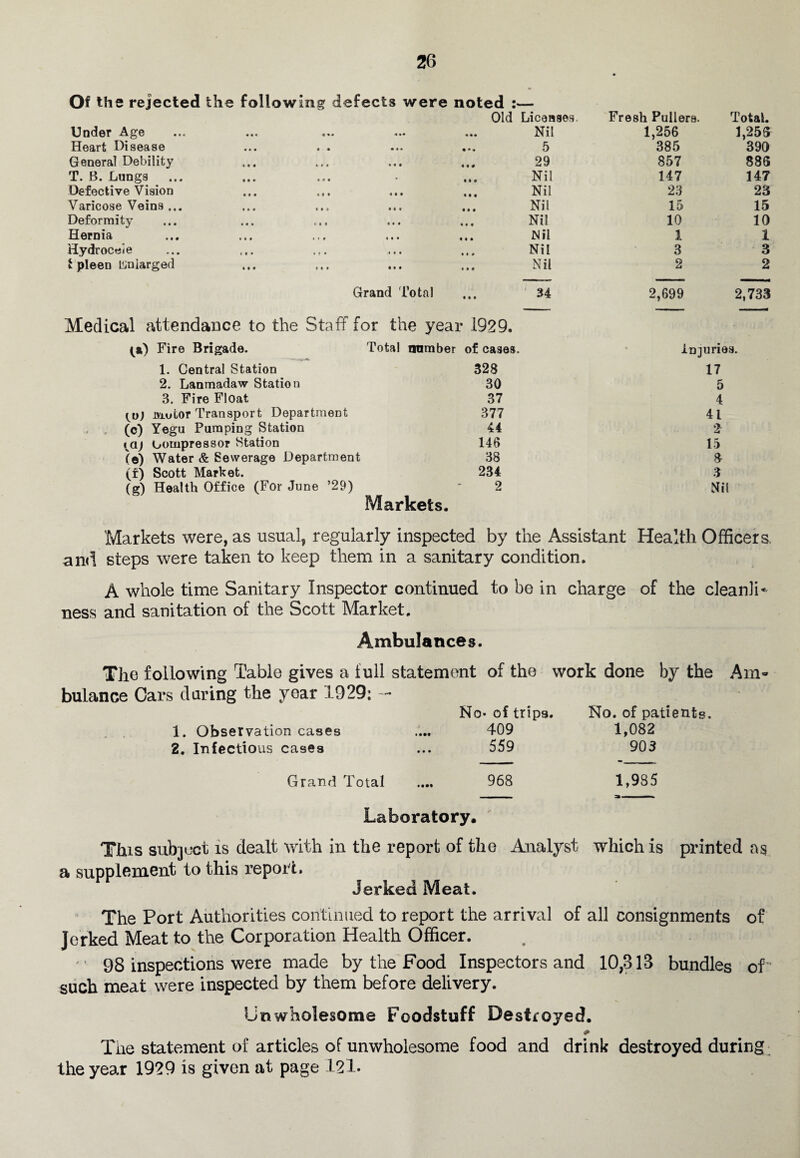Of the rejected the following defects were noted :> Old Licenses. Fresh Pullers. Total. Under Age Nil 1,256 1,255 Heart Disease ... . . ... ... 5 385 390 General Debility 29 857 886 T. B. Lungs Nil 147 147 Defective Vision Nil 23 23 Varicose Veins ... Nil 15 15 Deformity Nil 10 10 II crniti ••• 11 * i<# m # Nil l 1 Hydroceie f pleen Lniarged Nil 3 3 Nil 2 2 Grand Total 34 2,699 2,733 Medical attendance to the Staff for the year 1929. (a) Fire Brigade. Total number of cases. 1. Central Station 328 2. Lanmadaw Station 30 3. Fire Float 37 motor Transport Department 377 (c) Yegu Pumping Station 44 compressor Station 146 (e) Water & Sewerage Department 38 (r) Scott Market. 234 (g) Health Office (For June ’29) - 2 Markets. injuries. 17 5 4 41 2 15 8 3 Nil Markets were, as usual, regularly inspected by the Assistant Health Officers, and steps were taken to keep them in a sanitary condition. A whole time Sanitary Inspector continued to be in charge of the cleanli¬ ness and sanitation of the Scott Market. Ambulances. The following Table gives a full statement of the work done by the Am¬ bulance Cars daring the year 1929; — No- of trips. No. of patients. 1. Observation cases 409 1,082 2. Infectious cases ... 55 9 903 Grand Total 968 1,935 Laboratory, This subject is dealt with in the report of the Analyst which is printed as a supplement to this report. Jerked Meat. The Port Authorities continued to report the arrival of all consignments of Jerked Meat to the Corporation Health Officer. ‘ 98 inspections were made by the Food Inspectors and 10,813 bundles of such meat were inspected by them before delivery. Unwholesome Foodstuff Destroyed. # The statement of articles of unwholesome food and drink destroyed during the year 1929 Is given at page 121.