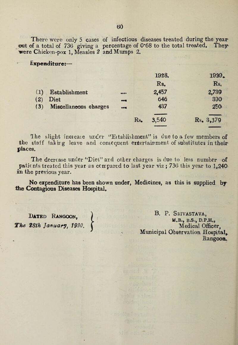 ■y There were only 5 cases of infectious diseases treated during the year out of a total of 736 giving a percentage of 0#68 to the total treated. They* were Chicken-pox 1, Measles 2 and Mumps 2. Expenditure:— 1928. 1939 Rs. Rs, (1) Establishment .... 2,457 2,739 (2) Diet Hu 646 390 (3) Miscellaneous charges 437 250 Rs, 3,540 Rs. 3,379 Ihe slight inciease urcer “Establishment” is due to a few members of the staff iakirg leave and consequent entertainment of substitutes in their places. The decrease under “Diet” ard other charges is due to less number of patients treated this year as compared to last year viz ; 736 this year to 1,240 in the previous year. No expenditure has been shown under, Medicines, as this is supplied by tfcs Contagious Diseases Hospital, Dated Rangoon, The 28th Jan nary, 1930, B. P. Srivastava, M.B., B.S., D.P.H., Medical Officer, Municipal Observation Hospital* Rangoon*