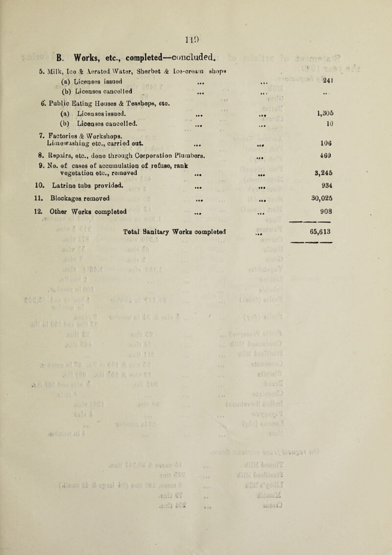 110 B. Works, etc., completed—concluded. 5. Milk, Ico & derated Water, Sherbet & Ice-cream shop* (a) Licenses issued (b) Licenses cancelled 6. Public Eating Houses & Teashops, eto. (a) Licenses issued. ... (b) Licenses cancelled. 7. Factories & Workshops. Liinewashiug etc., carried out. 8. Repairs, etc., done through Corporation Plumbers. 9. No. of cases of accumulation of refuse, rank vegetation etc., removed ... 10. Latrine tubs provided. ... 11. Blockages removed ... 12. Other Works completed ... • » • ♦ i t • • t / ««• •a* « • 4 • 9 0S 1,306 10 106 460 3,245 934 30,025 908 Total Sanitary Works completed 65,613 1. ^ i. C ;Cr It: :