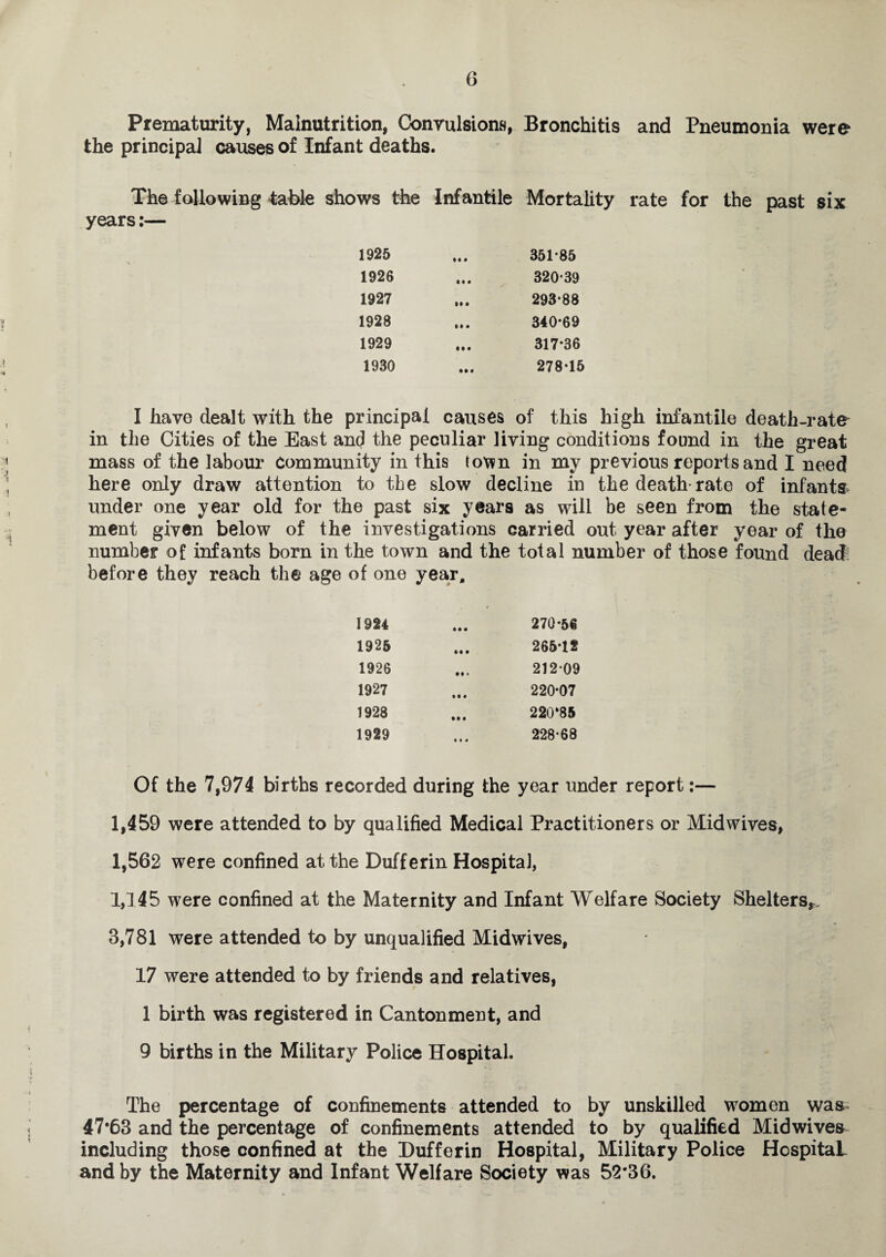 Prematurity, Malnutrition, Convulsions, Bronchitis and Pneumonia were the principal causes of Infant deaths. The following table shows the Infantile Mortality rate for the past six years:— 1925 IM 351*85 1926 IM 320*39 1927 M • 293*88 V * 1928 »• ♦ 340*69 1929 IM 317*36 i H 1930 Ml 278*15 I have dealt with the principal causes of this high infantile death-rate in the Cities of the East and the peculiar living conditions found in the great mass of the labour Community in this to^n in my previous reports and I need here only draw attention to the slow decline in the death-rate of infants under one year old for the past six years as will be seen from the state¬ ment given below of the investigations carried out year after year of the number of infants born in the town and the total number of those found dead: before they reach the age of one year. 1924 • • • 270*56 1925 Ml 265*12 1926 • 1 • 212*09 1927 IM 220*07 1928 Ml 220*85 1929 • l « 228*68 Of the 7,974 births recorded during the year under report:— 1,459 were attended to by qualified Medical Practitioners or Midwives, 1,562 were confined at the Dufferin Hospital, 1,145 were confined at the Maternity and Infant Welfare Society Shelters,, 3,781 were attended to by unqualified Midwives, 17 were attended to by friends and relatives, 1 birth was registered in Cantonment, and 9 births in the Military Police Hospital. The percentage of confinements attended to by unskilled women was> 47*63 and the percentage of confinements attended to by qualified Midwives including those confined at the Dufferin Hospital, Military Police HospitaL and by the Maternity and Infant Welfare Society was 52*36.