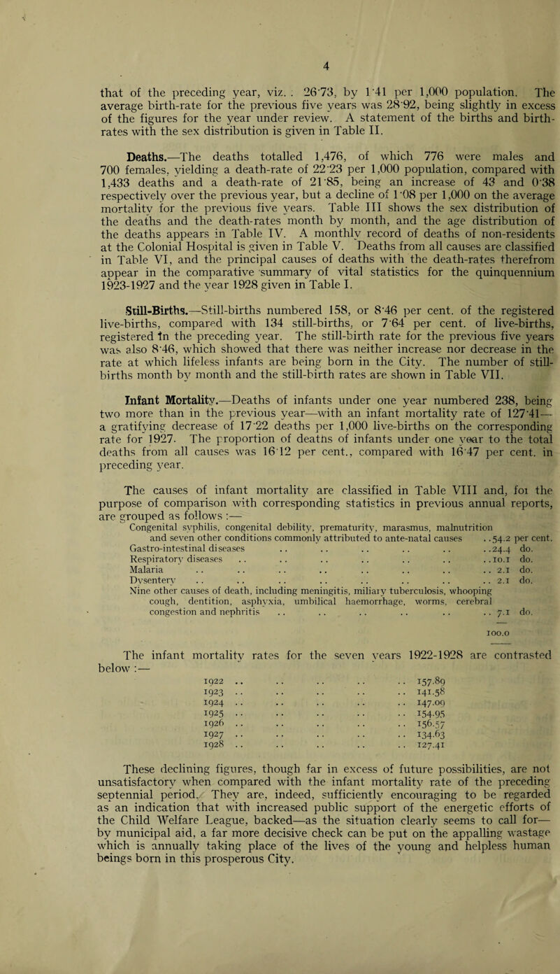 that of the preceding year, viz. . 2673, by 1 '41 per 1,000 population. The average birth-rate for the previous five years was 28'92, being slightly in excess of the figures for the year under review. A statement of the births and birth¬ rates with the sex distribution is given in Table II. Deaths.—The deaths totalled 1,476, of which 776 were males and 700 females, yielding a death-rate of 22 23 per 1,000 population, compared with 1,433 deaths and a death-rate of 21'85, being an increase of 43 and 0'38 respectively over the previous year, but a decline of 1'08 per 1,000 on the average mortality for the previous five years. Table III shows the sex distribution of the deaths and the death-rates month by month, and the age distribution of the deaths appears in Table IV. A monthly record of deaths of non-residents at the Colonial Hospital is given in Table V. Deaths from all causes are classified in Table VI, and the principal causes of deaths with the death-rates therefrom appear in the comparative summary of vital statistics for the quinquennium 1923-1927 and the year 1928 given in Table I. Still-Births.—Still-births numbered 158, or 8'46 per cent, of the registered live-births, compared with 134 still-births, or 7'64 per cent, of live-births, registered in the preceding year. The still-birth rate for the previous five years was also 8'46, which showed that there was neither increase nor decrease in the rate at which lifeless infants are being born in the City. The number of still¬ births month by month and the still-birth rates are shown in Table VII. Infant Mortality.—Deaths of infants under one year numbered 238, being- two more than in the previous year—with an infant mortality rate of 127*41 — a gratifying decrease of 17'22 desths per 1,000 live-births on the corresponding rate for 1927. The proportion of deaths of infants under one year to the total deaths from all causes was 1612 per cent., compared with 16'47 per cent, in preceding year. The causes of infant mortality are classified in Table VIII and, foi the purpose of comparison with corresponding statistics in previous annual reports, are grouped as follows :— Congenital syphilis, congenital debility, prematurity, marasmus, malnutrition and seven other conditions commonly attributed to ante-natal causes . .54.2 per cent. Gastro-intestinal diseases .. .. .. .. .. ..24.4 Respiratory diseases .. .. .. .. .. .. ..10.1 Malaria .. .. .. .. .. .. .. .. 2.1 Dysentery . . .. .. .. .. .. .. .. 2.1 Nine other causes of death, including meningitis, miliary tuberculosis, whooping cough, dentition, asphyxia, umbilical haemorrhage, worms, cerebral congestion and nephritis . . . . . . . . . . . . 7.1 do. do. do. do. do. 100.0 The infant mortality rates for the seven years 1922-1928 below :— 1922 1923 1924 1925 1926 1927 1928 157-89 141.58 147.09 D4-95 156.57 I34-63 127.41 are contrasted These declining figures, though far in excess of future possibilities, are not unsatisfactory when compared with the infant mortality rate of the preceding septennial period. They are, indeed, sufficiently encouraging to be regarded as an indication that with increased public support of the energetic efforts of the Child Welfare League, backed—as the situation clearly seems to call for— by municipal aid, a far more decisive check can be put on the appalling wastage which is annually taking place of the lives of the young and helpless human beings born in this prosperous City.