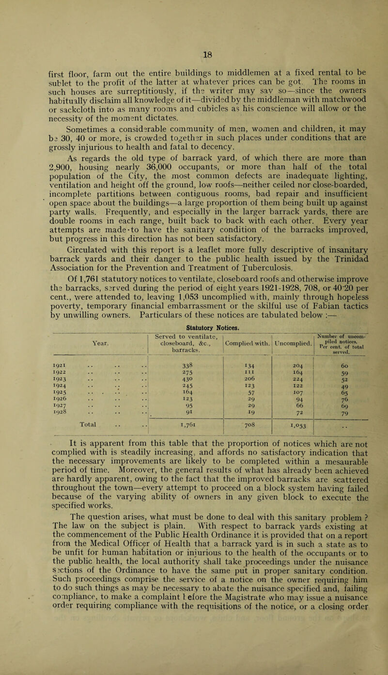 first floor, farm out the entire buildings to middlemen at a fixed rental to be sublet to the profit of the latter at whatever prices can be got. The rooms in such houses are surreptitiously, if the writer may sav so—since the owners habitually disclaim all knowledge of it—divided by the middleman with matchwood or sackcloth into as many rooms and cubicles as his conscience will allow or the necessity of the moment dictates. Sometimes a considerable community of men, women and children, it may be 30, 40 or more, is crowded together in such places under conditions that are grossly injurious to health and fatal to decency. As regards the old type of barrack yard, of which there are more than 2,900, housing nearly 36,000 occupants, or more than half of the total population of the City, the most common defects are inadequate lighting, ventilation and height off the ground, low roofs—neither ceiled nor close-boarded, incomplete partitions between contiguous rooms, bad repair and insufficient open space about the buildings—a large proportion of them being built up against party walls. Frequently, and especially in the larger barrack yards, there are double rooms in each range, built back to back with each other. Every year attempts are made-to have the sanitary condition of the barracks improved, but progress in this direction has not been satisfactory. Circulated with this report is a leaflet more fully descriptive of insanitary barrack yards and their danger to the public health issued by the Trinidad Association for the Prevention and Treatment of Tuberculosis. Of 1,761 statutory notices to ventilate, closeboard roofs and otherwise improve the barracks, served during the period of eight years 1921-1928, 708, or 40'20 per cent., were attended to, leaving 1,053 uncomplied with, mainly through hopeless poverty, temporary financial embarrassment or the skilful use of Fabian tactics by unwilling owners. Particulars of these notices are tabulated below :— Statutory Notices. Year. Served to ventilate, closeboard, &c., barracks. Complied with. Uncomplied. Number of uncom¬ piled notices. Per cent, of total served. 1921 338 *34 204 60 1922 275 III 164 59 1923 430 206 224 52 1924 245 123 122 49 1925 . T64 57 IO7 65 1926 123 29 94 76 1927 95 29 66 69 1928 9i 19 72 79 Total 1,761 708 I.°53 It is apparent from this table that the proportion of notices which are not complied with is steadily increasing, and affords no satisfactory indication that the necessary improvements are likely to be completed within a mesaurable period of time. Moreover, the general results of what has already been achieved are hardly apparent, owing to the fact that the improved barracks are scattered throughout the town—every attempt to proceed on a block system having failed because of the varying ability of owners in any given block to execute the specified works. The question arises, what must be done to deal with this sanitary problem ? The law on the subject is plain. With respect to barrack yards existing at the commencement of the Public Health Ordinance it is provided that on a report from the Medical Officer of Health that a barrack yard is in such a state as to be unfit for human habitation or injurious to the health of the occupants or to the public health, the local authority shall take proceedings under the nuisance sections of the Ordinance to have the same put in proper sanitary condition. .Such proceedings comprise the service of a notice on the owner requiring him to do such things as may be necessary to abate the nuisance specified and, failing compliance, to make a complaint I efore the Magistrate who may issue a nuisance order requiring compliance with the requisitions of the notice, or a closing order