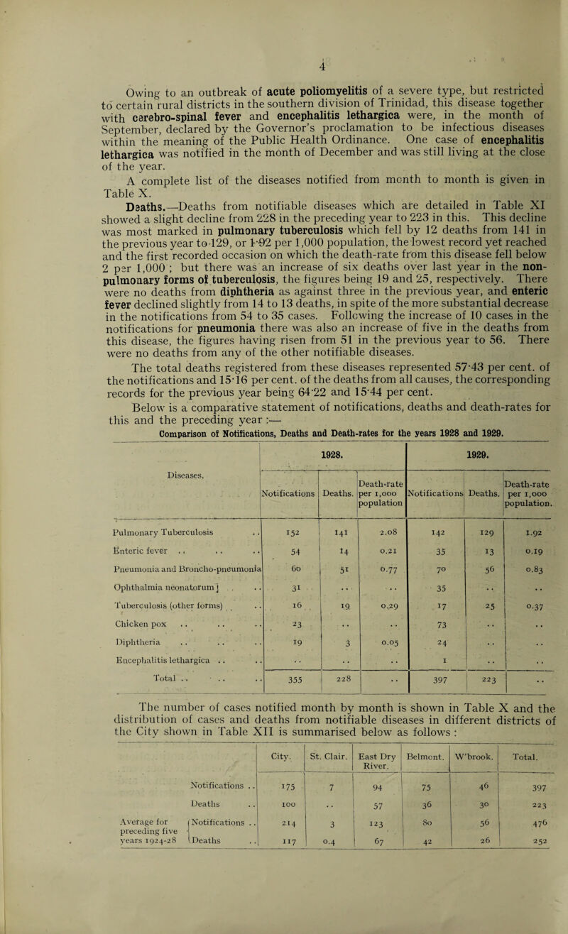 4 Owing to an outbreak of acute poliomyelitis of a severe type, but restricted to certain rural districts in the southern division of Trinidad, this disease together with cerebro-spinal fever and encephalitis lethargica were, in the month of September, declared by the Governor’s proclamation to be infectious diseases within the' meaning of the Public Health Ordinance. One case of encephalitis lethargica was notified in the month of December and was still living at the close of the year. A complete list of the diseases notified from month to month is given in Table X. Daaths.—- Deaths from notifiable diseases which are detailed in Table XI showed a slight decline from 228 in the preceding year to 223 in this. This decline was most marked in pulmonary tuberculosis which fell by 12 deaths from 141 in the previous year to-129, or F92 per 1,000 population, the lowest record yet reached and the first recorded occasion on which the death-rate from this disease fell below 2 per 1,000 ; but there was an increase of six deaths over last year in the non- pulmonary forms of tuberculosis, the figures being 19 and 25, respectively. There were no deaths from diphtheria as against three in the previous year, and enteric fever declined slightly from 14 to 13 deaths, in spite of the more substantial decrease in the notifications from 54 to 35 cases. Following the increase of 10 cases in the notifications for pneumonia there was also an increase of five in the deaths from this disease, the figures having risen from 51 in the previous year to 56. There were no deaths from any of the other notifiable diseases. The total deaths registered from these diseases represented 57‘43 per cent, of the notifications and 15-16 per cent, of the deaths from all causes, the corresponding records for the previous year being 64‘22 and 15'44 per cent. Below is a comparative statement of notifications, deaths and death-rates for this and the preceding year :•— Comparison of Notifications, Deaths and Death-rates for the years 1928 and 1929. ■ Diseases. 1928. 1929. Notifications Deaths. Death-rate per 1,000 population Notifications Deaths. Death-rate per 1,000 population. Pulmonary Tuberculosis 152 f4I 2,08 142 129 1.92 Enteric fever .. .. 54 14 0.21 35 13 0.19 Pneumonia and Broncho-pneumonia 60 5i 0.77 70 56 0.83 Ophthalmia neonatorum ] 3i 35 Tuberculosis (other forms) I 6 19 0.29 17 25 o-37 Chicken pox 23 • • 73 Diphtheria 19 3 0.05 24 Encephalitis lethargica .. I Total .. • .. 355 228 397 223 The number of cases notified month by month is shown in Table X and the distribution of cases and deaths from notifiable diseases in different districts of the City shown in Table XII is summarised below as follows : City. St. Clair. East Dry River. Belmont. W’brook. Total. Notifications . . 175 7 94 75 46 397 Deaths IOO 57 36 3° 223 Average for preceding five ■ Notifications . . 214 3 123 80 56 476 years 1924-28 (Deaths 26