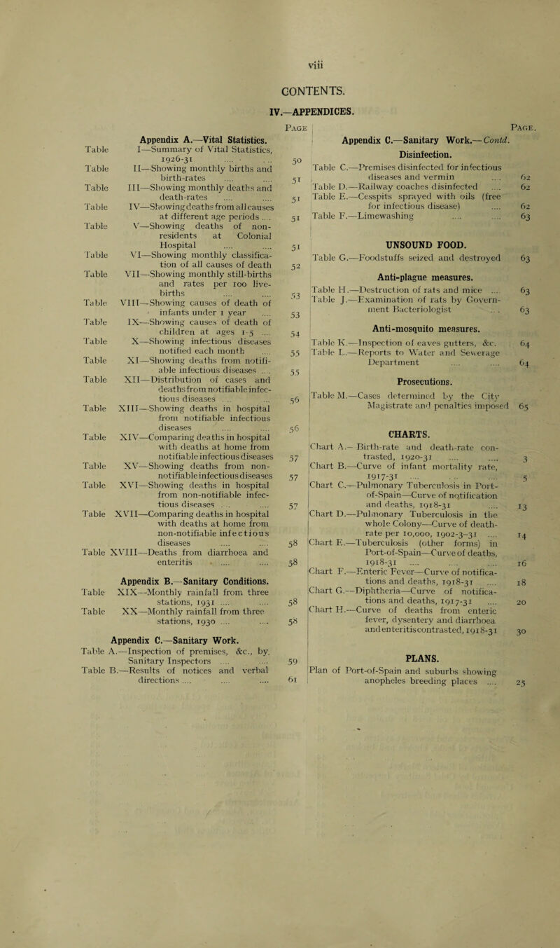 CONTENTS. IV—APPENDICES. Appendix A.—Vital Statistics. Table I—Summary of Vital Statistics, 1926-31 Table II—Showing monthly births and birth-rates Table III—Showing monthly deaths and death-rates Table IV—Showing deaths from all causes at different age periods .... Table V—Showing deaths of non¬ residents at Colonial Hospital Table VI—Showing monthly classifica¬ tion of all causes of death Table VII—Showing monthly still-births and rates per 100 live- births Table VIII—Showing causes of death of infants under 1 year 'fable IX—Showing causes of death of children at. ages 1-5 .... Table X—Showing infectious diseases notified each month Table XI—Showing deaths from notifi¬ able infectious diseases .. . Table XII—Distribution of cases and deaths from notifiable infec¬ tious diseases ... Table XIII—Showing deaths in hospital from notifiable infectious diseases Table XIV—Comparing deaths in hospital with deaths at home from notifiable infectious diseases Table XV—Showing deaths from non- notifiable infectious diseases Table XVI—Showing deaths in hospital from non-notifiable infec¬ tious diseases Table XVII—Comparing deaths in hospital with deaths at home from non-notifiable infectious diseases Table XVIII—Deaths from diarrhoea and enteritis Appendix B.—Sanitary Conditions. Table XIX—Monthly rainfall from three stations, 1931 .... Table XX—Monthly rainfall from three stations, 1930 .... Appendix C.—Sanitary Work. Table A.—Inspection of premises, &c., by. Sanitary Inspectors .... Table B.—Results of notices and verbal directions .... Page Page. Appendix C.—Sanitary Work.— Contd. Disinfection. Premises disinfected for infectious diseases and vermin ... 62 Railway coaches disinfected .... 62 Cesspits sprayed with oils (free for infectious disease) .... 62 Limewashing .... .... 63 Table C.— 51 Table D.— 3! Table E.— 5 j Table F.— 51 52 53 53 UNSOUND FOOD. Table G.—Foodstuffs seized and destroyed Anti-plague measures. Table H.—Destruction of rats and mice .... f able J.—Examination of rats by Govern¬ ment Bacteriologist .. . 63 63 63 54 55 55 56 Anti-mosquito measures. Table K.—Inspection of eaves gutters, &c. Table L.—Reports to Water and Sewerage Department Prosecutions. Table M, 64 64 -Cases determined by the Citv Magistrate and penalties imposed 65 56 57 57 57 58 58 58 58 CHARTS. ■Chart A.—-Birth-rate and death-rate con¬ trasted, 1920-31 Chart B.—Curve of infant mortality rate, 1917- 3I ■••• Chart C.—Pulmonary Tuberculosis in Port- of-Spain—Curve of notification and deaths, 1918-31 Chart D.—Pulmonary Tuberculosis in the whole Colony—Curve of death- rate per 10,000, 1902-3-31 Chart F..—Tuberculosis (other forms) in Port-of-Spain—Curve of deaths, 1918- 31 (Chart F.—Enteric Fever—Curve of notifica¬ tions and deaths, 1918-31 Chart G.—Diphtheria—Curve of notifica¬ tions and deaths, 1917-31 Chart H.—Curve of deaths from enteric fever, dysentery and diarrhoea and enteritis contrasted, 1918-31 3 5 13 14 16 18 20 30 59 61 PLANS. Plan of Port-of-Spain and suburbs showing anopheles breeding places 25