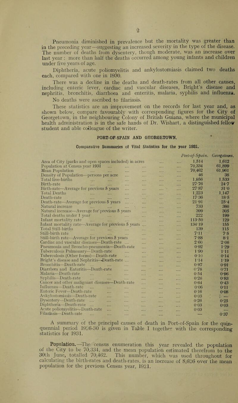 2 Pneumonia diminished in prevalence but the mortality was greater than in the preceding year—suggesting an increased severity in the type of the disease. The number of deaths from dysentery, though moderate, was an increase over last year : more than half the deaths occurred among young infants and children under five years of age. Diphtheria, acute poliomyelitis and ankylostomiasis claimed two deaths each, compared with one in 1930. There was a decline in the deaths and death-rates from all other causes, including enteric fever, cardiac and vascular diseases, Bright’s disease and nephritis, bronchitis, diarrhoea and enteritis, malaria, syphilis and influenza. No deaths were ascribed to filariasis. These statistics are an improvement on the records for last year and, as shown below, compare favourably with corresponding figures for the City of Georgetown, in the neighbouring Colony of British Guiana, where the municipal health administration is in the safe hands of Dr. Wishart, a distinguished fellow student and able colleague of the writer. PORT-OF-SPAIN AND GEORGETOWN. Comparative Summaries of Vital Statistics for the year 1931. Area of City (parks and open spaces included) in acres Port-of-Spain. 1,514 Georgetown. 1,612 Population at Census year 193 f 70,334 61,899 Mean Population 70,462 61,961 Density of Population-—persons per acre 46 38 Total live-births 1,956 1,533 Birth-rate 27-76 24-7 Birth-rate—Average for previous 5 years 27-87 3D0 Total Deaths . 1,223 1,147 Death-rate 17-36 18-5 Death-rate—Average for previous 5 years .... . 21-91 25-4 Natural increase 733 386 Natural increase-—Average for previous 5 years 399 305 Total deaths under 1 year .... 222 199 Infant mortality rate 113-50 129 Infant mortality rate—Average for previous 5 years .... 13419 155 Total Still-births 139 115 Still-birth rate 7-11 7-5 Still-birth rate—Average for previous 5 years 7-88 81 Cardiac and vascular diseases-—Death-rate .... 2-60 2-06 Pneumonia and Broncho-pneumonia—Death-rate 0-92 1-29 Tuberculosis Pulmonary—Death-rate 1-90 111 Tuberculosis (Other forms)—Death-rate o-io 0-14 Bright’s disease and Nephritis—^Death-rate .... 1-14 M9 Bronchitis—Death-rate .... 0-97 0-91 Diarrhoea and Enteritis—Death-rate 0-78 0-71 Malaria-—Death-rate 0-54 0-96 Syphilis—Death-rate 0-26 0-83 Cancer and other malignant diseases—Death-rate 0-64 0-43 Influenza—Death-rate 0-06 0-11 Enteric Fever—Death-rate 016 0-08 Ankylostomiasis—Death-rate 0-03 , _ Dysentery—Death-rate .... 0-26 0-25 Diphtheria—Death-rate .... 0-03 0-03 Acute poliomyelitis—Death-rate .... 0-03 __ Filariasis-—Death-rate — 0-37 A summary of the principal causes of death in Port-of-Spain for the quin¬ quennial period 1926-30 is given in Table I together with the corresponding statistics for 1931. Population.—The census enumeration this year revealed the population of the City to be 70,334, and the mean population estimated therefrom to the 30th June, totalled 70,462. This number, which was used throughout for calculating the birth-rates and death-rates, is an increase of 8,626 over the mean population for the previous Census year, 1921.