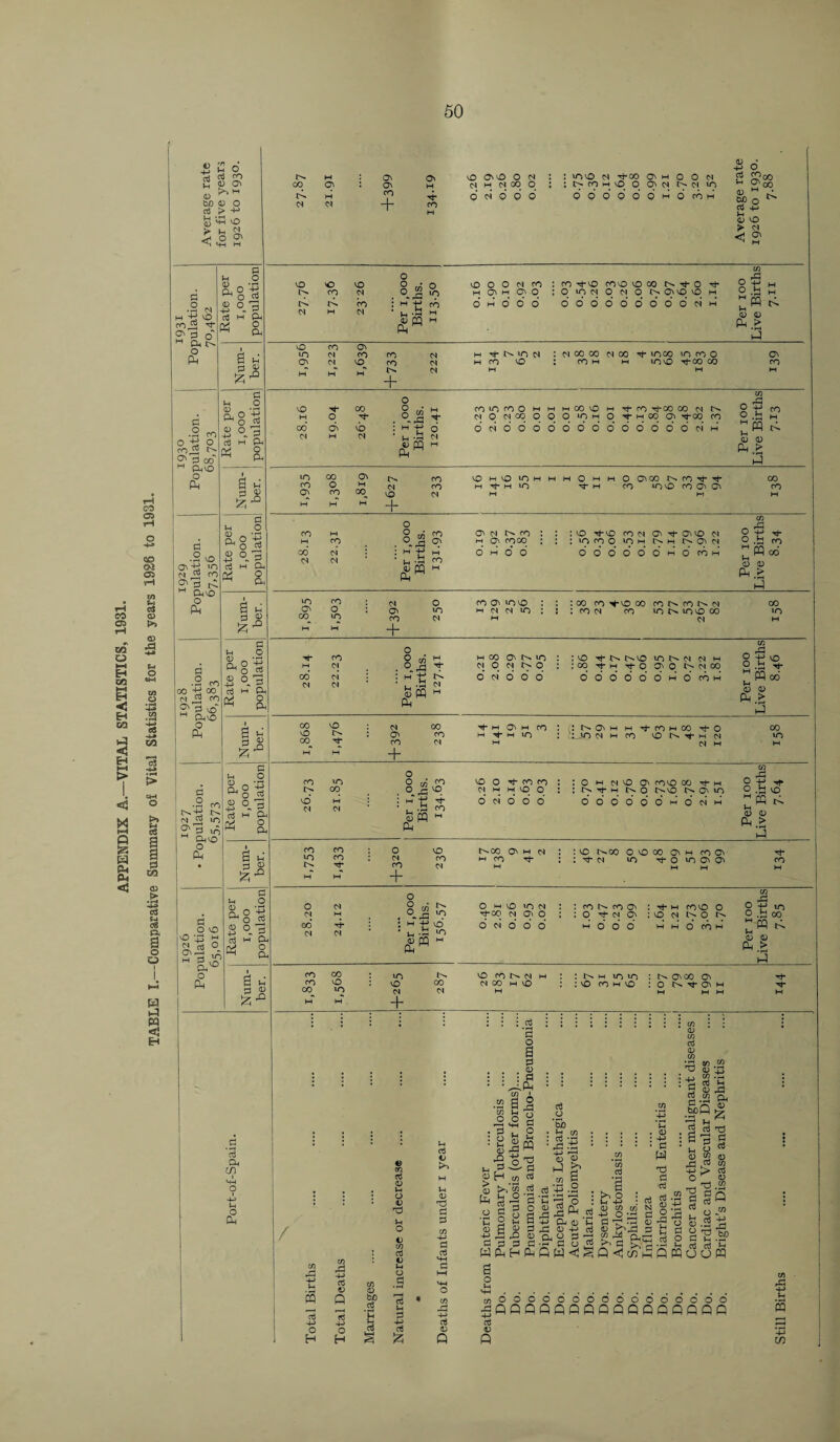 APPENDIX A.—VITAL STATISTICS, 1931. 4) rp ^ is u O r* g co 2 D O' s>c p o cS j> +> > L. <S 5 O 0\ HH M .2 N h -y vo ro,3 S' g o H Ph o Ph M o ° ‘-H ^ o d <D O rZ vO CO O' O' d VO co d M CO VO : co w m in vo Tt-CO co CO M H H c^. + d M M M CO 05 CD 02 05 9-i C* 0 >> <0 & o w o oS -4-» F» 05 C*H o >> i a 3 CQ <» 1> • H 63 c6 £V a o o I « fl .2 co o y ° co^S S' P oo H Ph^O o Ph £ .2 VO o>-y M ™ fO S' g tP M PnP o Ph Ph a p | S3 g .2 CO 00 -H CO CO 2Z§ £ (N iO : M 2 ^ M Pip P Ph a O VO vO • rt w H §H^ & G n O Oh ° ‘-^ O $ o9 ri h CX * a I S3 1-° G In O o, ° -5 ^ o G £ °9 G w CL « a I S3 G u & O ^ o $ °. 2 o3 h G * a 2 u rj 0 .S g Oh t/) u c2 M O' O' O O'vo O d : : invo cq O' : O' M d h d 00 o : : co I>s d M co + tJ- CO IH o’ d O* d o’ o’ d invO d ri-CO O' m O O d w vO O O' OS Cq- d iO 0 O o’ o’ M O CO h 0 H-> o G co, u O', 0 w CUD o G Jh H-* 0 VO > d <3 O' M 00 VO <o VO . §J o vO o 0 d cq d in H O' i—( O' !>. CO : M 4j cd o’ H o’ o’ d M d • m -J3 M CO o CO Tt“VO coo O oo N -t o O in d 0 d O N OO O o’ 6 o’ o' o’ o o’ o’ o d CO rG p CQ Ph o n o G u o 0 ~ *rt vO Ti* 00 o . §J M co in ro O IH H M co vO M CO Tj-CO CO d & § H O Tf d 0 d co o o o •n H O Tt* M 00 O' Tf CO co ^ °p G h Q-i cci 9 co’ O' vb : h 4-> o O d o o o 0 o O o o o’ o O 0 O d IH d IH d ■ * w 0 CD Cl ^ d IH CO - rG O H-> g.fcs o o Ph > in 00 O' co vO M VO in w I I o i i co o co M Tf- M in Tj~ M O' CO °o vO d M H M M + O O' GO N CO M- t CO lO VO CO O' O' co CO G Jh o 0 ~ *rt CO IH o . SJ co ft§ S M cq q 0 Ort cd d ; m 4-> M -y - 2 d d • Ih •« CO « a 0 PQ Ph W IH O' Cl N CO m O' COOO o* h d o : VO tJ- vO COM O' Tf O' VO d : O coo iO M l> h N O' M o’ o’ o* o’ o’ o’ m o cd hi cn rG o o ”PQ, 0 0 tJ- co in o CO CO o in d o> co + o »n d co o in vo m d d in : co co ■ ; co d -vo co CO CO N CO N d in t> in vo co d oo in Tt CO p cn IH H co O' in : : vo Tl- O' t^VO M o ^ Tf“ d o d o : : co tH TfO 00* d d* d : h'u pS d IH 0 d o O 0 o O 0 o o in d d m O O N d co O h 0 co w 05 o ^ * SSod S3 p Ph.>: P! 00 VO : d CO VO : O' CO 00 Tj- co d IH W + w O' M CO ^ m in O M jn d m M + CO H CO co O N H- ^ O m d d m CO in co m O to CO iq* cq . o % vq vd M f : M u Tt- d d Ih CO i—* vO O Tf- CO CO d w h vq o o d o* o’ o’ O 1 d vO O' covo CO Tt M m o i>-vo O' in M rP OOOOOOHOMM Ph co CO O VO in CO : d co Tt- co d M IH + ° .G vo r; m ^ 0 <D Ph > U t^.co O' m d M CO Tt* : vc i>h00 O vO oo O' h co O' : 't d in t o in O' O' G- co o d O O w vO in d : : co N CO O' : rf- ih COO O o C/5 t d IH . °-!a in Tj-00 d O' o : : O td O' : vo d O f' o cd Tj • • M 4J vd o’ d O o’ o* W OOP H IH o CO H l1 s d d S3 fi Ph W in w & Ph p > i4 in co CO co : in VO CO vo : vo co d CO in d d w M + CO N M CO M VO : nh in»n : vO co h vO O' co O' O N rt- O' h Tt- Tj- / m O H 4-> G 0 p O H t/5 0 bO G I G €) oa G O V-H O 0 'G u O G 0 u o G G Ih G G !zi G 0 K*~> 0 T3 G G G G G 0 Q CO O f-H • G : o • *H 0 rQ 0 H > Ph • .2 ’2 o 2 G . : in • 2 V-4 o G 0 O G O » G 2 s 2 “ a« G O ’S) • *h C/5 t3 p «a o £ S>Q CO 0 CO . G 0 CO Ih 0 CO G .2 G H-> G , co >-» O 0 co HJ O g >, Pv . 0 : h-> • G W G G G :S> ^ c, P G P Cu 0 '£ pG 0 -+-> G fi W •< I Q <1 MhOKuo bp ‘C PQ W Ph H Ph 2 o u WH. cflOOOOOOOOOOOOOOOO GQOQQQQQQQQQQQQQP G 0 Q CO rG H-> PQ m