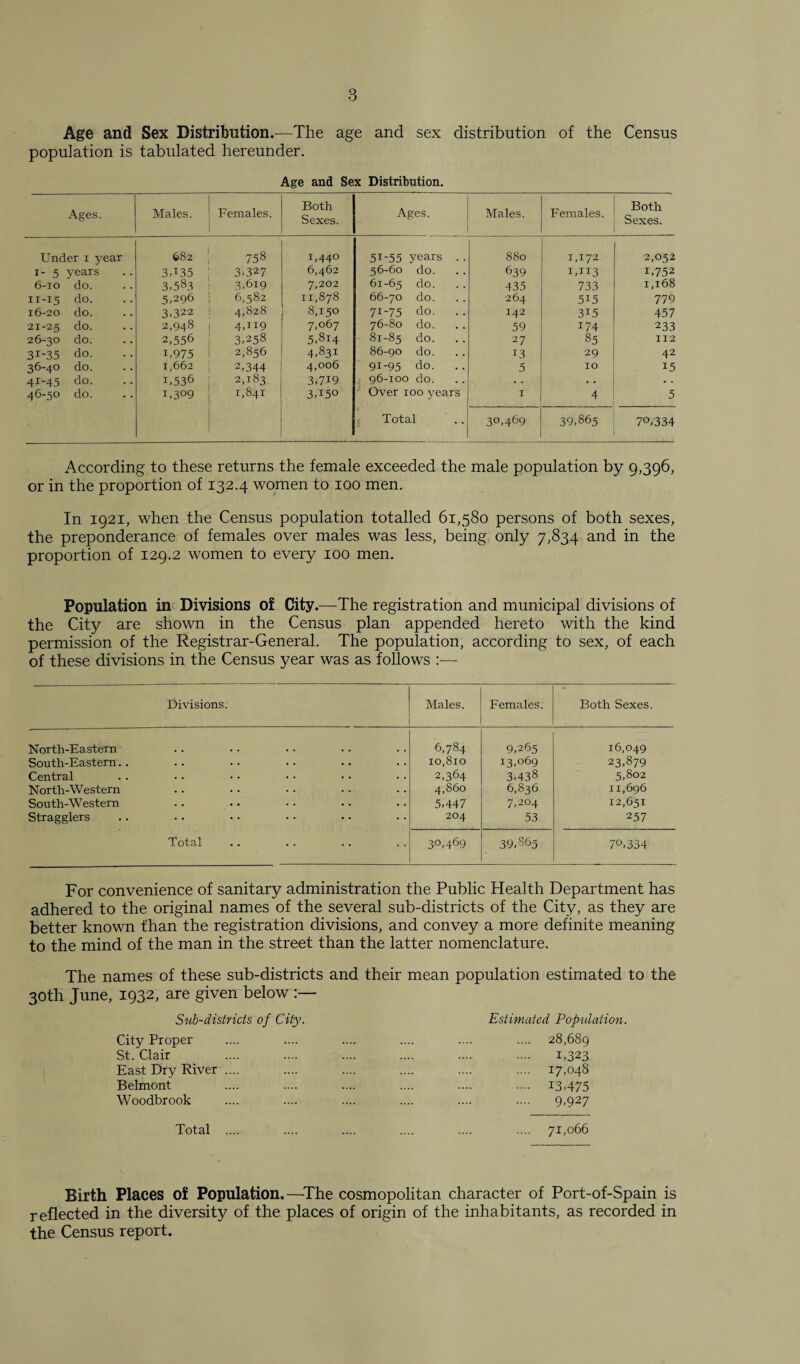 Age and Sex Distribution.—The age and sex distribution of the Census population is tabulated hereunder. Age and Sex Distribution. Ages. Males. Females. Both Sexes. Ages. Males. Females. Both Sexes. Under i year 682 758 I>44° 51-55 years .. 880 1,172 2,052 1- 5 years 3435 3,327 6,462 56-60 do. 639 1,113 U752 6-10 do. 3,583 3,619 7,202 61-65 do. 435 733 1,168 n-15 do. 5,296 6,582 11,878 66-70 do. 264 5i5 779 T6-20 do. 3,322 4,828 8,150 71-75 clo. 142 3i5 457 21-25 do. 2,948 4>JI9 7,067 76-80 do. 59 174 233 26-30 do. 2,556 3,258 5,814 81-85 do. 27 85 T12 3I_35 do. i,975 2,856 4,831 86-90 do. 13 29 42 36-40 do. 1,662 2,344 4,006 91-95 do. 5 IO 15 41-45 do. i,536 2,183 3,719 96-100 do. . . . . . . 46-50 do. i,3°9 i,S4r 3U50 Over 100 years I 4 5 Total 30,469 39,865 70,334 According to these returns the female exceeded the male population by 9,396, or in the proportion of 132.4 women to 100 men. In 1921, when the Census population totalled 61,580 persons of both sexes, the preponderance of females over males was less, being only 7,834 and in the proportion of 129.2 women to every 100 men. Population in Divisions of City.—The registration and municipal divisions of the City are shown in the Census plan appended hereto with the kind permission of the Registrar-General. The population, according to sex, of each of these divisions in the Census year was as follows :— Divisions. Males. Females. Both Sexes. North-Eastern 6,784 9,265 16,049 South-Eastern.. 10,810 13,069 23,879 Central 2,364 3,438 5,802 North-Western 4,860 6,836 11,696 South-Western 5,447 7,204 12,651 Stragglers 204 53 257 Total 30,469 39,S6j 70,334 For convenience of sanitary administration the Public Health Department has adhered to the original names of the several sub-districts of the City, as they are better known than the registration divisions, and convey a more definite meaning to the mind of the man in the street than the latter nomenclature. The names of these sub-districts and their mean population estimated to the 30th June, 1932, are given below Sub-districts of City. Estimated Population. City Proper .... .... .... .... .... .... 28,689 St. Clair .... .... .... .... .... .... 1,323 East Dry River .... .... .... .... .... .... 17,048 Belmont .... .... .... .... .... .... 13.475 Woodbrook .... .... .... .... .... .... 9,927 Total .... .... .... .... .... .... 71,066 Birth Places of Population.—The cosmopolitan character of Port-of-Spain is reflected in the diversity of the places of origin of the inhabitants, as recorded in the Census report.