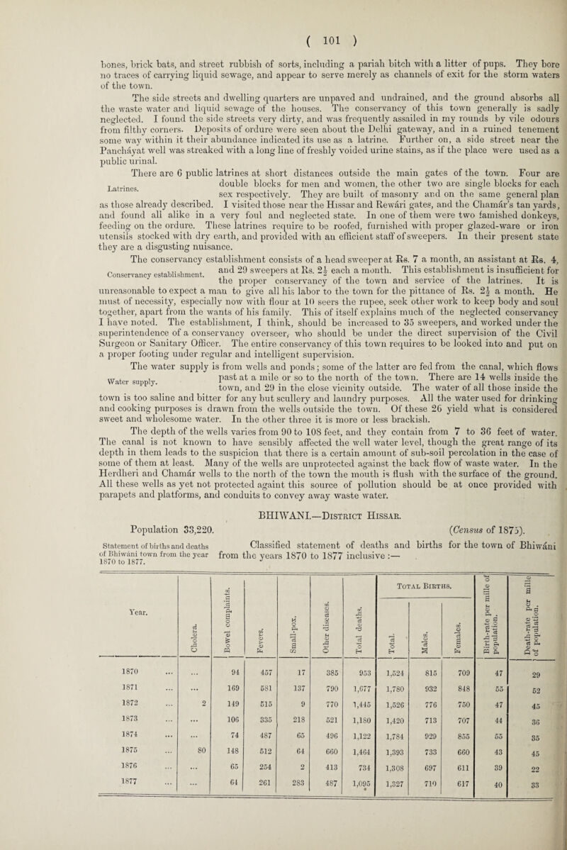 bones, brick bats, and street rubbish of sorts, including a pariah bitch with a litter of pups. They bore no traces of carrying liquid sewage, and appear to serve merely as channels of exit for the storm waters of the town. The side streets and dwelling quarters are unpaved and undrained, and the ground absorbs all the waste water and liquid sewage of the houses. The conservancy of this town generally is sadly neglected. I found the side streets very dirty, and was frequently assailed in my rounds by vile odours from filthy corners. Deposits of ordure were seen about the Delhi gateway, and in a ruined tenement some way within it their abundance indicated its use as a latrine. Further on, a side street near the Panchayat well was streaked with a long line of freshly voided urine stains, as if the place were used as a public urinal. There are 6 public latrines at short distances outside the main gates of the town. Four are Latrines double blocks for men and women, the other two are single blocks for each sex respectively. They are built of masonry and on the same general plan as those already described. I visited those near the Hissar and Rewari gates, and the Chamar’s tan yards, and found all alike in a very foul and neglected state. In one of them were two famished donkeys, feeding on the ordure. These latrines require to be roofed, furnished with proper glazed-ware or iron utensils stocked with dry ea rth, and provided with an efficient staff of sweepers. In their present state they are a disgusting nuisance. The conservancy establishment consists of a head sweeper at Rs. 7 a month, an assistant at Rs. 4, ^ i and 29 sweepers at Rs. 2b each a month. This establishment is insufficient for the proper conservancy of the town and service ot the latrines. It is unreasonable to expect a man to give all his labor to the town for the pittance of Rs. 2J a month. He must of necessity, especially now with flour at 10 seers the rupee, seek other work to keep body and soul together, apart from the wants of his family. This of itself explains much of the neglected conservancy I have noted. The establishment, I think, should be increased to 35 sweepers, and worked under the superintendence of a conservancy overseer, who should be under the direct supervision of the Civil Surgeon or Sanitary Officer. The entire conservancy of this town requires to be looked into and put on a proper footing under regular and intelligent supervision. The water supply is from wells and ponds; some of the latter are fed from the canal, which flows past at a mile or so to the north of the town. There are 14 wells inside the town, and 29 in the close vicinity outside. The water of all those inside the town is too saline and bitter for any but scullery and laundry purposes. All the water used for drinking and cooking purposes is drawn from the wells outside the town. Of these 26 yield what is considered sweet and wholesome water. In the other three it is more or less brackish. Water supply. The depth of the wells varies from 90 to 108 feet, and they contain from 7 to 36 feet of water. The canal is not known to have sensibly affected the well water level, though the great range of its depth in them leads to the suspicion that there is a certain amount of sub-soil percolation in the case of some of them at least. Many of the wells are unprotected against the back flow of waste water. In the Herdheri and Chamar wells to the north of the town the mouth is flush with the surface of the ground. All these wells as yet not protected againt this source of pollution should be at once provided with parapets and platforms, and conduits to convey away waste water. BHIWANL—District Hissar. i Population 33,220. (Census of 1875). Statement of births and deaths Classified statement of deaths and births for the town of Bhiwani of Bhiwani town from the year from the years 1870 to 1877 inclusive :— 1870 to 1877. J Year. Cholera. Bowel complaints. Fevers. Small-pox, Other diseases. Total deaths. Total. H o rAL Bikt OQ O Is a a JO Females. Birth-rate per mille of population. Death-rate per mille of population. 1870 ... 94 457 17 385 953 1,524 815 709 47 29 1871 ... 169 581 137 790 1,677 1,780 932 848 55 52 1872 2 149 515 9 770 1,445 1,526 776 750 47 45 1873 ... 106 335 218 521 1,180 1,420 713 707 44 36 1871 ... 74 487 65 496 1,122 1,784 929 855 55 35 1875 80 148 512 64 660 1,464 1,393 733 660 43 45 1876 ... 65 254 2 413 734 1,308 697 611 39 22 1877 ... 64 261 283 D- 00 1,095 • 1,327 710 617 40 33