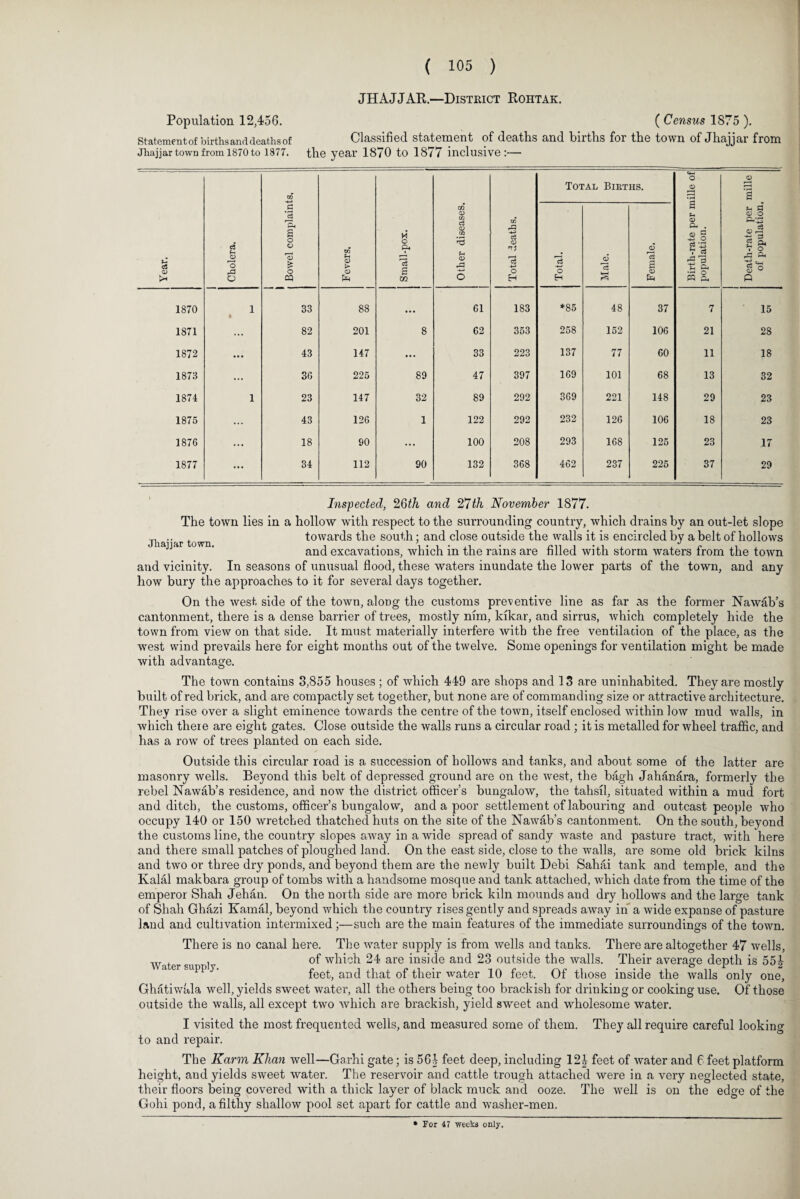 JHAJJAR.—District Rohtak. Population 12,456. ( Census 1875 ). Statement of births and deaths of Classified statement of deaths and births for the town of Jhajjar from Jhajjar town from 1870 to 1877. the year 1870 to 1877 inclusive:— 1 1 Year. Cholera. 1 Bowel complaints. Fevers. Small-pox. Other diseases. Total deaths. Total Births. Birth-rate per mille of population. Death-rate per mille of population. Total. Male. Female. 1870 1 ft 33 88 • • • 61 183 *85 48 37 7 15 1871 ... 82 201 8 62 353 258 152 106 21 28 1872 ... 43 147 ... 33 223 137 77 60 11 18 1873 ... 36 225 89 47 397 169 101 68 13 32 1874 1 23 147 32 89 292 369 221 148 29 23 1875 ... 43 126 1 122 292 232 126 106 18 23 1876 ... 18 90 ... 100 208 293 168 125 23 17 1877 ... 34 112 90 132 368 462 237 225 37 29 Inspected, 26th and 27th November 1877. The town lies in a hollow with respect to the surrounding country, which drains by an out-let slope . v towards the south; and close outside the walls it is encircled by a belt of hollows and excavations, which in the rains are filled with storm waters from the town and vicinity. In seasons of unusual flood, these waters inundate the lower parts of the town, and any how bury the approaches to it for several days together. On the west side of the town, aloDg the customs preventive line as far as the former Nawab’s cantonment, there is a dense barrier of trees, mostly mm, kikar, and sirrus, which completely hide the town from view on that side. It must materially interfere with the free ventilation of the place, as the west wind prevails here for eight months out of the twelve. Some openings for ventilation might be made with advantage. The town contains 3,855 houses ; of which 449 are shops and 13 are uninhabited. They are mostly built of red brick, and are compactly set together, but none are of commanding size or attractive architecture. They rise over a slight eminence towards the centre of the town, itself enclosed within low mud walls, in which there are eight gates. Close outside the walls runs a circular road ; it is metalled for wheel traffic, and has a row of trees planted on each side. Outside this circular road is a succession of hollows and tanks, and about some of the latter are masonry wells. Beyond this belt of depressed ground are on the west, the bagh Jahanara, formerly the rebel Nawab’s residence, and now the district officer’s bungalow, the tahsil, situated within a mud fort and ditch, the customs, officer’s bungalow, and a poor settlement of labouring and outcast people who occupy 140 or 150 wretched thatched huts on the site of the Nawab’s cantonment. On the south, beyond the customs line, the country slopes away in a wide spread of sandy waste and pasture tract, with here and there small patches of ploughed land. On the east side, close to the walls, are some old brick kilns and two or three dry ponds, and beyond them are the newly built Debi Sahai tank and temple, and the Kalal makbara group of tombs with a handsome mosque and tank attached, which date from the time of the emperor Shah Jehan. On the north side are more brick kiln mounds and dry hollows and the large tank of Shah Ghazi Kamal, beyond which the country rises gently and spreads away in a wide expanse of pasture land and cultivation intermixed;—such are the main features of the immediate surroundings of the town. There is no canal here. The water supply is from wells and tanks. There are altogether 47 wells, of which 24 are inside and 23 outside the walls. Their average depth is 551- feet, and that of their water 10 feet. Of those inside the walls only one, Ghatiwfda well, yields sweet water, all the others being too brackish for drinking or cooking use. Of those outside the walls, all except two which are brackish, yield sweet and wholesome water. I visited the most frequented wells, and measured some of them. They all require careful looking to and repair. The Karm Khan well—Garhi gate; is 56J feet deep, including 12 J feet of water and 6 feet platform height, and yields sweet water. The reservoir and cattle trough attached were in a very neglected state, their floors being covered with a thick layer of black muck and ooze. The well is on the edge of the Gohi pond, a filthy shallow pool set apart for cattle and washer-men. Water supply. * For 47 weeks only.