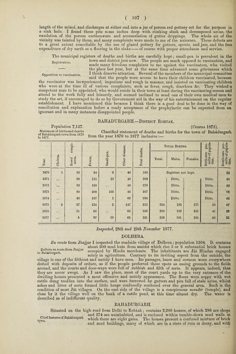 Registration. length of the urinal, and discharges at either end into a jar of porous red pottery set for the purpose in a sink hole. I found these pits seme inches deep with stinking slush and decomposed urine, the exudation of th0 porous earthenware and accumulation of gutter drippings. The whole air of the vicinity was tainted by them, and many complaints were made to me of the nuisance. These defects are to a great extent remediable by the use of glazed pottery for gutters, spouts, and jars, and the free expenditure of dry earth as a flooring in the sinks-of course with proper attendance and service. The municipal registers of deaths and births are carefully kept; small-pox is prevalent in the town and district just now. The people are much opposed to vaccination, and made many frivolous complaints to me against the vaccinators, who visited the place last year, but at the same time advanced some grievances which I think deserve attention. Several of the members of the municipal committee said that the people were averse to have their children vaccinated, because the vaccinator was inexperienced, imperious and rough in manner, and insisted on vaccinating children who were at the time ill of various complaints, such as fever, cough, diarrhoea &e. They wished a competent man to be appointed, who would reside in their town at least during the vaccinating season and attend to the work fully and leisurely, and seemed inclined to send one of their own medical men to study the art, if encouraged to do so by Government aid in the way of his entertainment on the regular establishment. I have mentioned this because I think there is a good deal to be done in the way of conciliation and explanation before a read}^ acceptance of the prophylactic can be expected from an ignorant and in many instances disappointed people. Opposition to vaccination. Population 7,127. Statement of births and deaths of Bahadurgarh town from 1870 to 1877. BAHADURGARH.—District Rortak. (Census 1875). Classified statement of deaths and births for the town of Bahaduigarh from the year 1870 to 1877 inclusive :— Year. Cholera. Bowel compl¬ aints. CO ft o> t> <D Small-pox. Other diseases. Total deaths. Total Bibths. Birth-rate per- mille of popula¬ tion. Death-rate per- mille of popula¬ tion. Total, Males. Females. 1870 1 35 84 3 40 163 Registers not kept. 24 1871 •v 98 111 10 49 268 Ditto. Ditto. 40 1872 ... 39 190 ... 49 278 Ditto. Ditto. 42 1873 ... 60 298 103 46 507 Ditto. Ditto. 76 1874 ... 43 167 1 69 280 Ditto. Ditto. 42 1875 2 27 134 2 147 312 354 183 171 53 47 1876 ... 11 86 65 162 290 129 161 41 25 1877 ... 8 97 13 63 131 326 161 165 46 25 Inspected, 28th and 29th November 1877. DOLHERA. En route from Jhajjar I inspected the roadside village of Dolhera ; population 1504. It contains about 300 mud huts from amidst which rise 5 or 6 substantial brick houses to^ahidurgarh1*16fr°m Jha^ar occupied by Hindu merchants. The inhabitants are Jat Hindus engaged solely in agriculture. Contrary to its inviting aspect from the outside, the village is one of the filthiest and untidy I have seen. Its passages, lanes and corners were everywhere dotted with deposits of ordure, as if the people preferred these spots as easing grounds to the fields around, and the courts and door-ways were full of rubbish and filth of sorts. It appears, indeed, that they are never swept. As I saw the place, most of the court yards up to the very entrance of the dwelling houses presented a most offensive and untidy appearance. The floors were soppy with wet cattle dung trodden into the surface, and were furrowed by gutters and pits full of stale urine, whilst ashes and litter of sorts formed little heaps confusedly scattered over the general area. Such is the condition of most Jat villages. On the east side of the village is a conspicuous mandir (temple), and close by it the village well on the bank of a cattle pond, at this time almost dry. The water is described as of indifferent quality. BAHADURGARH. Situated on the high road from Delhi to Rohtak; contains 2,209 houses, of which 286 are shops and 274 are uninhabited, and is enclosed within tumble-down mud walls in t9wnief^eatUreS°f Ball^<iarSarl1 which there are eight gates. The houses present a confused mixture of brick and mud buildings, many of which are in a state of ruin or decay, and with