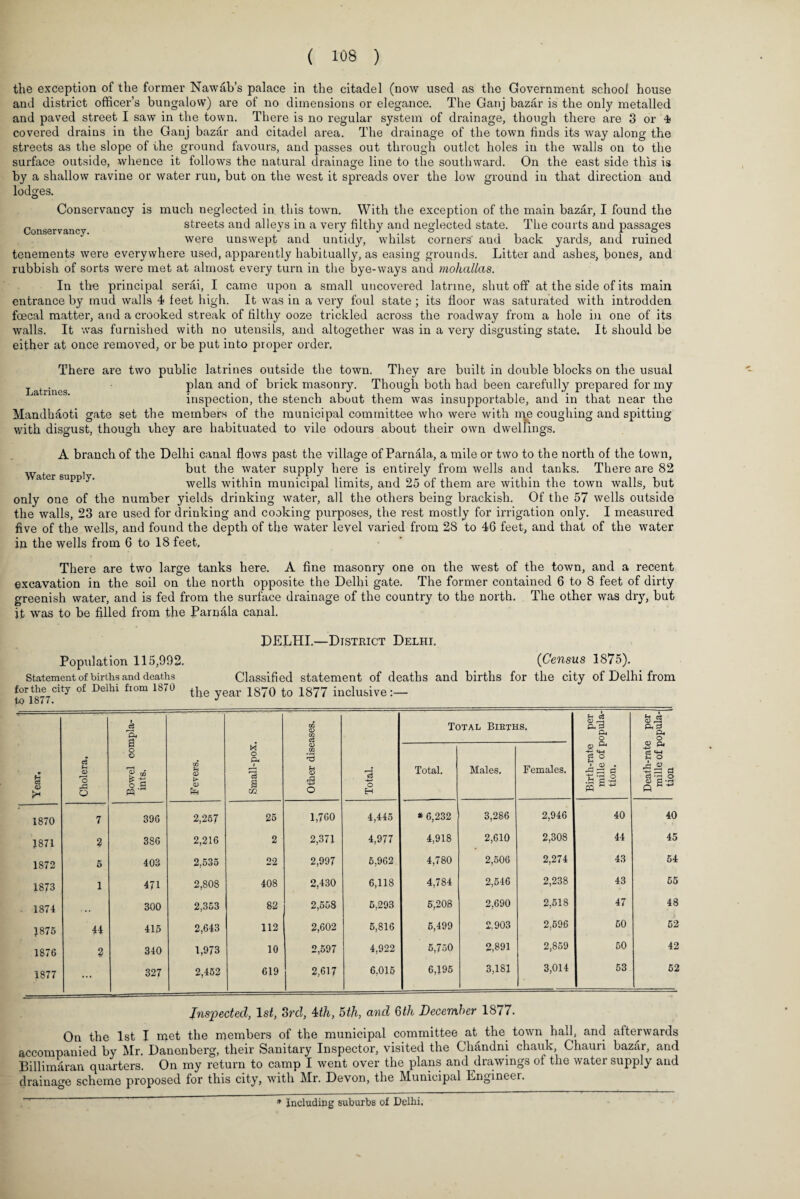 the exception of the former Nawab’s palace in the citadel (now used as the Government school house and district officer’s bungalow) are of no dimensions or elegance. The Ganj bazar is the only metalled and paved street I saw in the town. There is no regular system of drainage, though there are 3 or 4< covered drains in the Ganj bazar and citadel area. The drainage of the town finds its way along the streets as the slope of the ground favours, and passes out through outlet holes in the walls on to the surface outside, whence it follows the natural drainage line to the southward. On the east side this is by a shallow ravine or water run, but on the west it spreads over the low ground in that direction and lodges. Conservancy is much neglected in this town. With the exception of the main bazar, I found the Conservancy streets and alleys in a very filthy and neglected state. The courts and passages were unswept and untidy, whilst corners' and back yards, and ruined tenements were everywhere used, apparently habitually, as easing grounds. Litter and ashes, bones, and rubbish of sorts were met at almost every turn in the bye-ways and mohallas. In the principal serai, I came upon a small uncovered latrine, shut off at the side of its main entrance by mud walls 4 feet high. It was in a very foul state ; its floor was saturated with introdden foecal matter, and a crooked streak of filthy ooze trickled across the roadway from a hole in one of its Avails. It was furnished with no utensils, and altogether Avas in a very disgusting state. It should be either at once removed, or be put into proper order. Latrines. There are two public latrines outside the town. They are built in double blocks on the usual plan and of brick masonry. Though both had been carefully prepared for my inspection, the stench about them was insupportable, and in that near the Mandhaoti gate set the members of the municipal committee who were with me coughing and spitting with disgust, though rhey are habituated to vile odours about their own dwellings. Water supply. A branch of the Delhi canal flows past the village of Parnala, a mile or two to the north of the town, but the water supply here is entirely from wells and tanks. There are 82 wells within municipal limits, and 25 of them are within the toAvn Avails, but only one of the number yields drinking Avater, all the others being brackish. Of the 57 Avells outside the Avails, 23 are used for drinking and cooking purposes, the rest mostly for irrigation only. I measured five of the Avells, and found the depth of the water level varied from 28 to 46 feet, and that of the Avater in the wells from 6 to 18 feet. There are two large tanks here. A fine masonry one on the west of the town, and a recent excavation in the soil on the north opposite the Delhi gate. The former contained 6 to 8 feet of dirty greenish water, and is fed from the surface drainage of the country to the north. The other was dry, but it was to be filled from the Parnala canal. DELHI.—District Delhi. Population 115,992. (Census 1875). Statement of births and deaths Classified statement of deaths and births for the city of Delhi from f0ri877City °f DelM fl0m 1870 tlje year 1870 t0 1877 iuclusive :~ Year, Cholera. Bowel oompla- ints. Fevers. Small-pox. Other diseases. Total. Total Births. Birth-rate per mille of popula¬ tion. Death-rate per mille of popula¬ tion Total. Males. Females, 1870 7 396 2,257 25 1,760 4,445 * 6,232 3,286 2,946 40 40 J 871 ? 386 2,216 2 2,371 4,977 4,918 2,610 2,308 44 45 1872 5 403 2,535 22 2,997 5,962 4,780 2,506 2,274 43 54 1873 1 471 2,808 408 2,430 6,118 4,784 2,546 2,238 43 55 1874 • • • 300 2,353 8-2 2,558 5,293 5,208 2,690 2,518 47 48 1875 44 415 2,643 112 2,602 5,816 5,499 2.903 2,596 50 52 1876 3 340 1,973 10 2,597 4,922 5,750 2,891 2,859 50 42 1877 ... 327 2,452 619 2,617 6.015 6,195 3,181 3,014 53 52 Inspected, 1st, 3rd, 4th, 5th, and 6th December 1877. On the 1st I met the members of the municipal committee at^ the toAvn hall, and afterwards accompanied by Mr. Danenberg, their Sanitary Inspector, visited the Chandni chauk, Chauri bazar, and Billimaran quarters. On my return to camp I Avent over the plans and drawings ol the Avater supply and drainage scheme proposed for this city, Avith Mr. Devon, the Municipal Engineer. * Including suburbs of Delhi.