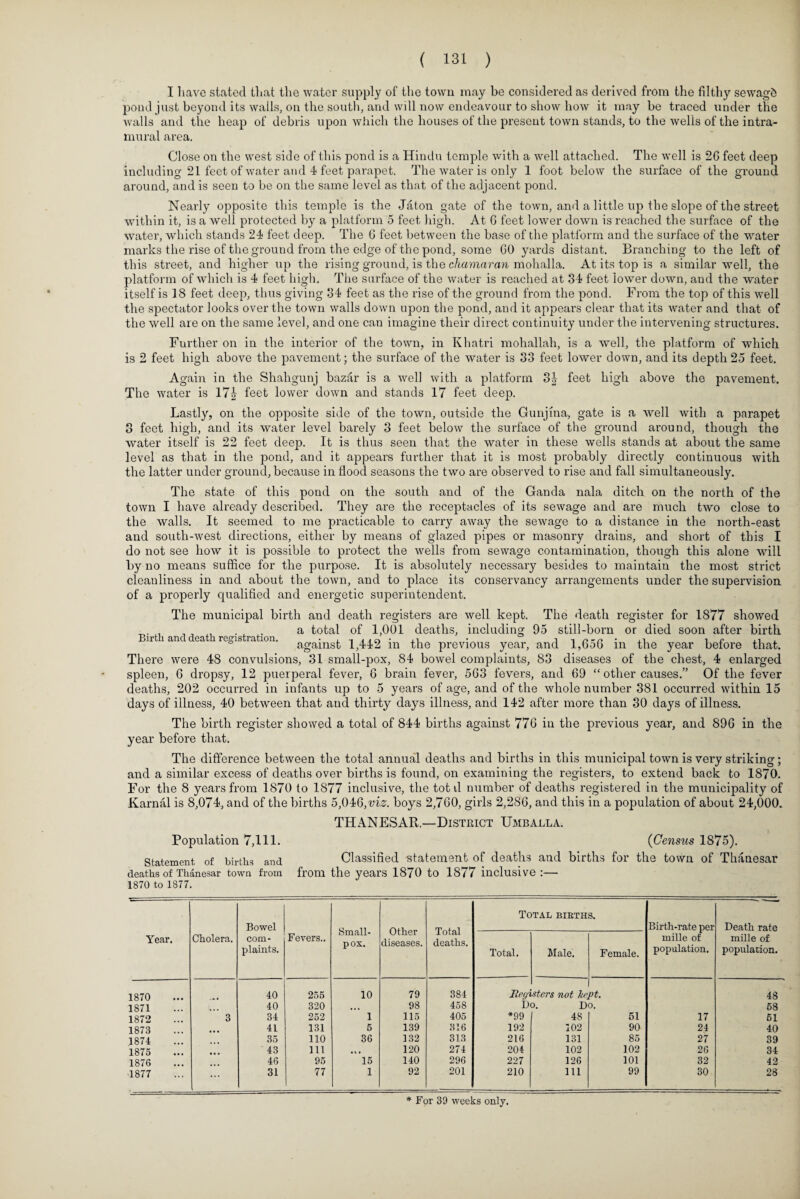 I have stated that the water supply of the town may be considered as derived from the filthy sewagb pond just beyond its walls, on the south, and will now endeavour to show how it may be traced under the walls and the heap of debris upon which the houses of the present town stands, to the wells of the intra¬ mural area. Close on the west side of this pond is a Hindu temple with a well attached. The well is 26 feet deep including 21 feet of water and 4 feet parapet. The water is only 1 foot below the surface of the ground around, and is seen to be on the same level as that of the adjacent pond. Nearly opposite this temple is the Jaton gate of the town, and a little up the slope of the street within it, is a well protected by a platform 5 feet High. At 6 feet lower down is reached the surface of the water, which stands 24 feet deep. The 6 feet between the base of the platform and the surface of the water marks the rise of the ground from the edge of the pond, some 60 yards distant. Branching to the left of this street, and higher up the rising ground, is the chamaran mohalla. At its top is a similar well, the platform of which is 4 feet high. The surface of the water is reached at 34 feet lower down, and the water itself is 18 feet deep, thus giving 34 feet as the rise of the ground from the pond. From the top of this well the spectator looks over the town walls down upon the pond, and it appears clear that its water and that of the well are on the same level, and one can imagine their direct continuity under the intervening structures. Further on in the interior of the town, in Khatri mohallah, is a well, the platform of which is 2 feet high above the pavement; the surface of the water is 33 feet lower down, and its depth 25 feet. Again in the Shahgunj bazar is a well with a platform 3| feet high above the pavement. The water is 17 b feet lower down and stands 17 feet deep. Lastly, on the opposite side of the town, outside the Gunjma, gate is a well with a parapet 8 feet high, and its water level barely 3 feet below the surface of the ground around, though the water itself is 22 feet deejx It is thus seen that the water in these wells stands at about the same level as that in the pond, and it appears further that it is most probably directly continuous with the latter under ground, because in Hood seasons the two are observed to rise and fall simultaneously. The state of this pond on the south and of the Ganda nala ditch on the north of the town I have already described. They are the receptacles of its sewage and are much two close to the walls. It seemed to me practicable to carry away the sewage to a distance in the north-east and south-west directions, either by means of glazed pipes or masonry drains, and short of this I do not see how it is possible to protect the wells from sewage contamination, though this alone will by no means suffice for the purpose. It is absolutely necessary besides to maintain the most strict cleauliness in and about the town, and to place its conservancy arrangements under the supervision of a properly qualified and energetic superintendent. The municipal birth and death registers are well kept. The death register for 1877 showed . , , , . . a total of 1,001 deaths, including 95 still-born or died soon after birth Birth and death registration. againsfc ;n the prCT;ous year> and l,6gC in the year before that. There were 48 convulsions, 31 small-pox, 84 bowel complaints, 83 diseases of the chest, 4 enlarged spleen, 6 dropsy, 12 puerperal fever, 6 brain fever, 563 fevers, and 69 “ other causes.” Of the fever deaths, 202 occurred in infants up to 5 years of age, and of the whole number 381 occurred within 15 days of illness, 40 between that and thirty days illness, and 142 after more than 30 days of illness. The birth register showed a total of 844 births against 776 in the previous year, and 896 in the year before that. The difference between the total annual deaths and births in this municipal town is very striking; and a similar excess of deaths over births is found, on examining the registers, to extend back to 1870. For the 8 years from 1870 to 1877 inclusive, the totd number of deaths registered in the municipality of Karnal is 8,074, and of the births 5,046,viz. boys 2,760, girls 2,286, and this in a population of about 24,000. THANESAR.—District Umballa. Population 7,111. (Census 1875). Statement of births and Classified statement of deaths and births for the town of Thanesar deaths of Thanesar town from from the years 1870 to 1877 inclusive :— 1870 to 1877. Year. Cholera. Bowel com¬ plaints. Fevers.. Small¬ pox. Other diseases. Total deaths. Total bieths. Birth-rate per mille of population. Death rate mille of population. Total. Male. Female. 1870 40 255 10 79 384 Bee/1 sters not he. pt. 48 1871 40 320 • • • 98 458 Do. Do. 68 1872 3 34 252 1 115 405 *99 48 51 17 51 1873 . 41 131 5 139 316 192 102 90 24 40 1874 35 no 36 132 313 216 131 85 27 39 1875 43 in • i • 120 274 204 102 102 26 34 1876 46 95 15 140 296 227 126 101 32 42 1877 31 77 1 92 201 210 111 99 30 28