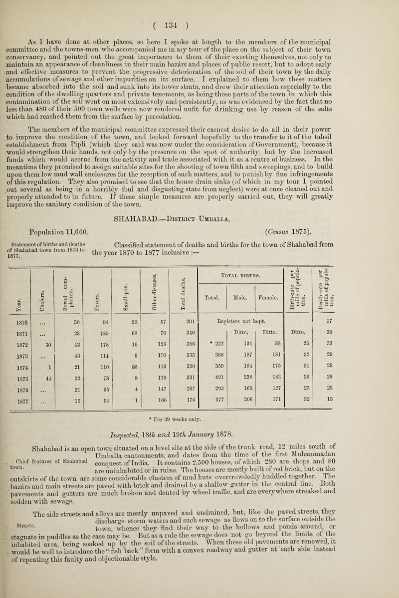 As I have done at other places, so here I spoke at length to the members of the municipal committee and the towns-men who accompanied me in my tour of the place on the subject of their town conservancy, and pointed out the great importance to them of their exerting themselves, not only to maintain an appearance of cleanliness in their main bazars and places of public resort, but to adopt early and effective measures to prevent the progressive deterioration of the soil of their town by the daily accumulations of sewage and other impurities on its surface. I explained to them how these matters became absorbed into the soil and sunk into its lower strata, and drew their attention especially to the condition of the dwelling quarters and private tenements, as being those parts of the town in which this contamination of the soil went on most extensively and persistently, as was evidenced by the fact that no less than 480 of their 500 town wells were now rendered unfit for drinking use by reason of the salts which had reached them from the surface by percolation. The members of the municipal committee expressed their earnest desire to do all in their power to improve the condition of the town, and looked forward hopefully to the transfer to it of the tahsil establishment from Pipli (which they said was now under the consideration of Government), because it would strengthen their hands, not only by the presence on the spot of authority, but by the increased funds which would accrue from the activity and trade associated with it as a centre of business. In the meantime they promised to assign suitable sites for the shooting of town filth and sweepings, and to build upon them low mud wall enclosures for the reception of such matters, and to punish by fine infringements of this regulation. They also promised to see that the house drain sinks (of which in my tour I pointed out several as being in a horribly foul and disgusting state from neglect) were at once cleaned out and properly attended to in future. If these simple measures are properly carried out, they will greatly improve the sanitary condition of the town. SHAHABAD.—District Umballa, Population 11,600. (Census 1875). Statement of births and deaths of Shahabad town from 1870 to 1877. Classified statement of deaths and births for the town of Shahabad from the year 1870 to 1877 inclusive :— Year. Cholera. Bowel com¬ plaints. Fevers. Small-pox. Other diseases. Total deaths. Total births. Birth-rate per mille of popula¬ tion. Death-rate per mille of popula¬ tion. Total. Male. Female. 1870 • • • 30 94 20 57 201 Registers not kept. 17 1871 • •• 23 185 68 70 346 Ditto. Ditto. Ditto. 30 1872 30 42 178 10 126 386 * 222 134 88 25 33 1873 • • • 46 114 5 170 335 368 1S7 181 32 29 1874 1 21 110 85 113 330 359 184 175 31 28 1875 44 22 78 8 179 331 421 238 183 36 28 1876 • • i 21 95 4 147 267 293 166 127 25 23 1877 ... 15 1 54 1 106 176 377 206 171 32 15 * For 39 weeks only. Inspected, 18th and 19th January 1878. Shahabad is an open town situated on a level site at the side of the trunk road, 12 miles south of Umballa cantonments, and dates from the time of the first Muhammadan Chief features of Shahabad conqUest of India. It contains 2,500 houses, of which 280 are shops and 80 town' are uninhabited or in ruins. The houses are mostly built of red brick, but on the outskirts of the town are some considerable clusters of mud huts overcrowdedly huddled together. Ihe bazars and main streets are paved with brick and drained by a shallow gutter in the central line. Both pavements and gutters are much broken and dented by wheel traffic, and are everywheie streaked and sodden with sewage. The side streets and alleys are mostly unpaved and undrained, but, like the paved streets, they discharge storm waters and such sewage as flows on to the surface outside the Streets. town, whence they find their way to the hollows and ponds around, or stagnate in puddles as the case mav be. But as a rule the sewage does not go beyond the limits of the inhabited area, being soaked up by the soil of the streets. When these old pavements are renewed, it would be well to introduce the “ fish back ” form with a convex roadway and gutter at each side instead of repeating this faulty and objectionable style.