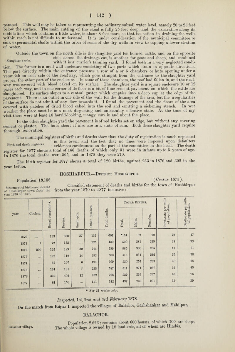parapet. This well may be taken as representing the ordinary subsoil water level, namely 20 to 25 feet below the surface. The main cutting of the canal is fully 25 feet deep, and the excavation along its middle line, which contains a little water, is about 8 feet more, so that its action in draining the wells within reach is not difficult to understand. It is under consideration of the municipal committee lo sink experimental shafts within the tubes of some of the dry wells in view to tapping a lower stratum of water. Outside the town on the north side is the slaughter yard for horned cattle, and on the opposite side, across the drainage cut, is another for goats and sheep, and combined Slaughter yau s. with it is a currier’s tanning yard. I found both in a very neglected condi¬ tion. The former is a mud wall enclosure consisting of two parts which drain in opposite directions. The part directly within the entrance presents a row of 4 or 5 chambers or huts opening under a verandah on each side of the roadway, which goes straight from the entrance to the slaughter yard proper, the othe” part of the enclosure. In some of these chambers, the roof had fallen in, and the road¬ way was covered with blood caked on its surface. The slaughter yard is a square enclosure 10 or 12 paces each way, and in one corner of its floor is a bit of lime cement pavement on which the cattle are slaughtered. Its surface slopes to a central gutter which empties into a deep cup at the edge of the pavement. There is an outlet in one side of the wall for the drainage of the area, but the irregularities of the surface do not admit of any flow towards it. I found the pavement and the floors of the area covered with patches of dried blood caked into the soil and emitting a sickening stench. In wet weather the place must be in a most disgusting and unbearably offensive state. At the time of my visit there were at least 16 horrid-looking, mangy curs in and about the place. In the other slaughter yard the pavement is of red bricks set on edge, but without any covering cement or plaster. The huts about it also are in a state of ruin. Both these slaughter yard require thorough renovation. The municipal registers of births and deaths show that the duty of registration is much neglected in this town, and the fact that no fines were imposed upon defaulters Birth anti death registers. evidences carelessness on the part of the committee on this head. The death register for 1S77 shows a total of 166 deaths, of which only 31 were in infants up to 5 years of age. IrT 1876 the total deaths were 565, and in 1875 they were 270. The birth register for 1877 shows a total of 120 births, against 253 in 1876 and 302 in the year before. HOSHIARPUR.—District Hoshiarpur. Population 13,138. ( Census 1875 ). „ Classified statement of deaths and births for the town of Hoshiarpur Statement of births and deaths ^ . . . of Hoshiarpur town from the from the year 18/0 to 18/7 inclusive:— year 1870 to 1877. ______ year. Cholera. Bowel complaints. Fevers. Small-pox. 1 Other diseases. Total deaths. Total Births. Birth-rate per mille of population. Death-rate per mille j of population. Total. Males. Females. 1870 133 300 37 137 607 *154 82 72 29 47 1871 1 72 132 ... 225 430 500 281 219 38 33 1872 200 125 189 30 245 789 565 300 265 44 61 1873 ... 122 112 14 252 500 473 231 242 36 38 1874 ... 62 107 6 194 369 520 257 263 40 28 1875 ... 164 181 ■ 7 235 587 511 274 237 39 45 1876 332 402 12 252 998 529 292 237 40 76 1877 ... 81 150 • • • 151 382 437 236 201 33 29 * For 21 weeks only. Inspected, 1st, 2nd and 3rd February 1878. On the march from Rupar I inspected the villages of Balachor, Garhshankar and Muhilpur. BALACHOR. Population 2,626; contains about GOO houses, of which 100 are shops. Balachor village. qqlc wp0ie village is owned by 18 landlords, all of whom are Hindus.