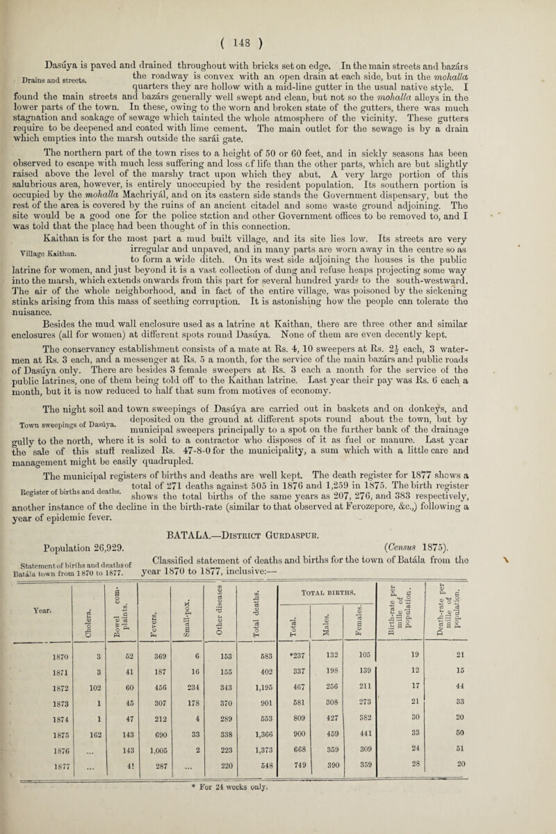 ( ) Dasuya is paved and drained throughout with bricks set on edge. In the main streets and bazars Drains and streets. the roa(iway is convex with an open drain at each side, but in the mohalla quarters they are hollow with a mid-line gutter in the usual native style. I found the main streets and bazars generally well swept and clean, but not so the viohalla alleys in the lower parts of the town. In these, owing to the worn and broken state of the gutters, there was much stagnation and soakage of sewage which tainted the whole atmosphere of the vicinity. These gutters require to be deepened and coated with lime cement. The main outlet for the sewage is by a drain which empties into the marsh outside the sarai gate. The northern part of the town rises to a height of 50 or 60 feet, and in sickly seasons has been observed to escape with much less suffering and loss of life than the other parts, which are but slightly raised above the level of the marshy tract upon which they abut. A very large portion of this salubrious area, however, is entirely unoccupied by the resident population. Its southern portion is occupied by the mohalla Machriyal, and on its eastern side stands the Government dispensary, but the rest of the area is covered by the ruins of an ancient citadel and some waste ground adjoining. The site would be a good one for the police station and other Government offices to be removed to, and I was told that the place had been thought of in this connection. Kaithan is for the most part a mud built village, and its site lies low. Its streets are very Villa e K&ithan irregular and unpaved, and in many parts are worn away in the centre so as to form a wide ditch. On its west side adjoining the houses is the public latrine for women, and just beyond it is a vast collection of dung and refuse heaps projecting some way into the marsh, which extends onwards from this part for several hundred yards to the south-westward. The air of the whole neighborhood, and in fact of the entire village, was poisoned by the sickening stinks arising from this mass of seething corruption. It is astonishing how the people can tolerate the nuisance. Besides the mud wall enclosure used as a latrine at Kaithan, there are three other and similar enclosures (all for women) at different spots round Dasuya. None of them are even decently kept. The conservancy establishment consists of a mate at Rs. 4, 10 sweepers at Rs. 2| each, 3 water¬ men at Rs. 3 each, and a messenger at Rs. 5 a month, for the service of the main bazars and public roads of Dasuya only. There are besides 3 female sweepers at Rs. 3 each a month for the service of the public latrines, one of them being told off to the Kaithan latrine. Last year their pay was Rs. 6 each a month, but it is now reduced to half that sum from motives of economy. The night soil and town sweepings of Dasuya are carried out in baskets and on donkeys, and , deposited on the ground at different spots round about the town, but by Town sweepings o asuya. municipal sweepers principally to a spot on the further bank of the drainage o-ully to the north, where it is sold to a contractor who disposes of it as fuel or manure. Last year the sale of this stuff realized Rs. 47-8-0 for the municipality, a sum which with a little care and management might be easily quadrupled. The municipal registers of births and deaths are well kept. The death register for 1877 shows a . total of 271 deaths against 505 in 1876 and 1,259 in 1875. The birth register Register of birt s an cea is. g|10WS ^he total births of the same years as 207, 276, and 383 respectively, another instance of the decline in the birth-rate (similar to that observed at Ferozepore, &c.,) following a year of epidemic fever. BATALA.—District Gurdaspuk. (■Census 1875). Classified statement of deaths and births for the town of Batala from the year 1870 to 1877, inclusive:— Population 26,929. Statement of births and deaths of Batata town from 1870 to 1877. Year. Cholera. Bowel com¬ plaints. Fevers. Small-pox. Other diseases Total deaths, j Total bikths. Birth-rate per mille of population. Death-rate per mille of population. Total. Males. Females. 1870 3 52 369 6 153 683 *237 132 105 19 21 1871 3 41 187 16 155 402 337 198 139 12 15 1872 102 60 456 234 343 1,195 467 256 211 17 44 1873 1 45 307 178 370 901 581 308 273 1 21 33 1874 1 47 212 4 289 553 809 427 382 30 20 1875 162 143 690 33 338 1,366 900 459 441 33 50 187G • • • 143 1,005 2 223 1,373 668 359 309 24 51 1877 ... 41 287 ... 220 548 749 390 359 28 20 * For 21 weeks only.