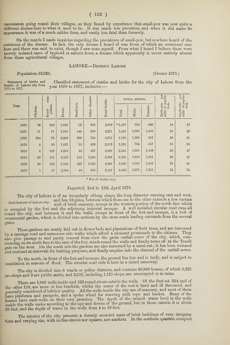 vaccinators going round their villages, as they found by experience that small-pox was now quite a different disease here to what it used to be. It was much less prevalent, and when it did make its appearance it was of a much milder form, and vastly less fatal than formerly. On the march I made inquiries regarding the prevalence of small-pox, but nowhere heard of the existence of the disease. In fact, the only disease I heard of was fever, of which an occasional case here and there was said to exist, though I. saw none myself. From what I heard I believe these were merely isolated cases of typhoid or enteric fever, a disease which apparently is never entirely absent from these agricultural villages. LAHORE.—District Lahore. Population 92,035. {Census 1875.) Statement of births and deaths of Lahore city from 1870 to 1877. Classified statement of deaths and births for the city of Lahore from the year 1870 to 1877, inclusive:— Year. Cholera. Bowel com¬ plaints. Fevers. Small-pox. Other diseases. 1 Total deaths, TOTAL BXETHS, Birth-rate per mille of popula¬ tion. Death-rate per mille of popula¬ tion. Total. Males. Females. f 1870 16 129 1,530 13 615 2,302 * 1,478 782 696 19 27 1871 11 71 1,310 149 690 2,231 2,424 1,368 1,056 28 26 1872 300 73 2,958 266 734 4,331 2,120 1,168 952 25 51 1873 4 50 1,557 12 489 2,112 1,291 734 557 15 25 1874 4 107 1,314 13 857 2,295 2,544 1,381 1,163 30 27 1875 37 171 2,375 112 1,298 3,993 3,329 1,828 1,501 39 47 1876 30 132 3326 422 1.026 4,936 3,020 1,619 1,401 S3 54 1877 1 X 38 2,194 46 858 3,137 3,069 1,678 1,391 33 34 * For 47 weeks only. Inspected, 2nd to 12th April 1878. The city of Lahore is of an irregularly oblong shape, the long diameter running east and west, and has 13 gates, between which from one to the other extends a low curtain Chief features of Lahore ci y. of brjck masonry, except in the western portion of the north face which is occupied by the fort and the adjoining imperial mosque. A well metalled circular road runs all round the city, and between it and the walls, except in front of the fort and mosque, is a belt of ornamental garden, which is divided into sections by the cross roads leading outwards from the several gates. These gardens are neatly laid out in flowerbeds and plantations of fruit trees, and are traversed by a carriage road and numerous side walks which afford a pleasant promenade to the citizens. They also give passage to and partly conceal from view the great outfall sewer of the city, which, com- mencin0- on its north face to the east of the fort, winds round the walls and finally turns off at the Taxali gate on&the west. .On the south side the gardens are also traversed by a canal-cut; it has been widened 'and enclosed at intervals for bathing purposes, and finally empties into the channel of the outfall sewer. To the north, in front of the fort and mosque, the ground lies low and is turfy, and is subject to inundation in seasons of flood. The circular road cuts it here in a raised causeway. The city is divided into 8 wards or police districts, and contains 30,960 houses, of which 8,325 are shops and 3 are public sarais, and 3,692, including 1,125 shops, are unoccupied or in ruins. There are 1,806 wells inside and 533 round about outside the walls. Of the first set o24, and of the other 118, are more or less brackish, whilst the water of the rest is hard and ill flavoured, and reneraUy considered of inferior quality. All the wells inside the city are of masonry, and most of them have platforms and parapets, and a spoke wheel for drawing with rope and bucket. Many of the houses have such wells on their own premises. The depth of the subsoil water level in the wells inside the walls varies according to the ups and downs of the ground, but in those outside it is about 29 feet, and the depth of water in the wells from 4 to 10 feet. The interior of the city presents a densely crowded mass of brick buildings of very irregular form and varying size, with no fine streets nor squares, nor markets. In the northern quarters occupied