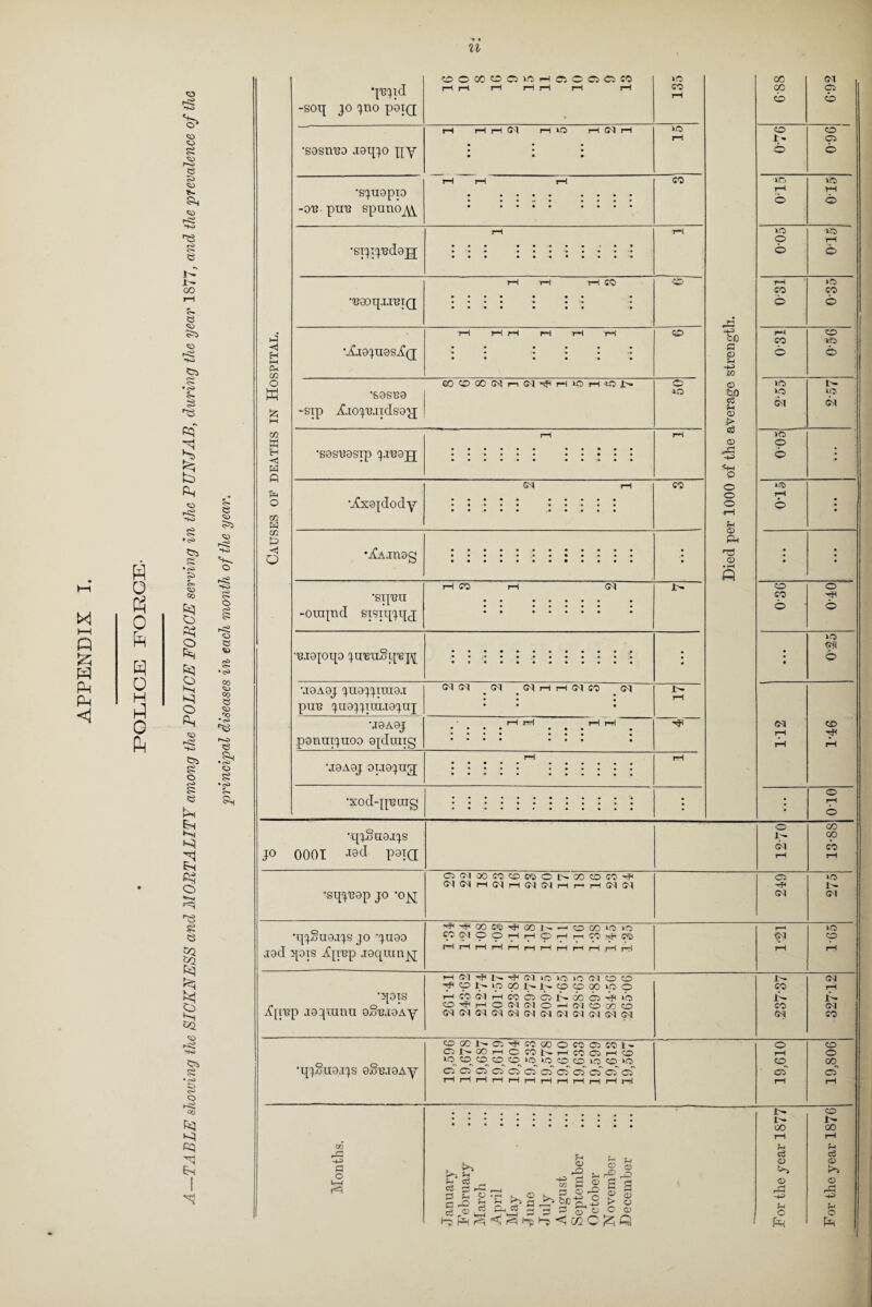 fcl i—i P P P <1 ft O ft 0 ft ft o H ft 0 ft o SD o £ 5S *«. £ft p< HO rO CO *3 <D •cP 5- p I P p> c- *<P tp •cP £> P> co § a? P § p o P CD HO <P <H o £ t> p p *“H) P a 0? o p se e 5Q P P P N-j P ®3 0^3 P> <H •<P Ci <P O CO p p p H p e ao H^> o CD £5 CD P> o *<P cc CD co P) ro • p HO e •cP CD •cP $■* 5ft PI <1 H h-I PU cn O M xn W H W fi Ph © co w CO D <1 O q'Bjid -soq jojnopgiQ COOCOCOCWHOSCO Cl CO i—1 rH i—1 i—1 rH i—1 rH 135 rH H H Cl r—i *-Q> rH rH i-O tH •S9sm?9 jgqjo qy • • • • • • rH rH rH CO ‘sjngpio • • • • • • • • • -ov pm? spnno^ rH rH •STJTJ'BdejJ •'Baoq.II'BTQ CO •Xio^nos^Q to •S9SB9 -sip Xiojmidsgq GOOCOSInW^rtiOHiOb © 1ft •S0SV9Sip pre9JJ •^x9jdody CM CO •^Ainsg •STJ131I -orapid sisiqjqq co CM •i3j:9[oqo yimi.oipepj M9A9j jngjjtragj pm? jugjjiiiLigjaj •J9A9J ponmjuoo galling CM CM CM CM r—i r—I CM CO CM rH rH J- rH M9A9J 0T.I9JUg[ •xodqpmig bfi G © h -+l> ID <D fcO ft U CD > a © £ P o o o u © ©H 03 © • rH fl •qpjn9.ijs jo 000T J9d psia •sqji?9p jo ‘ojjq Cl CM 00 CO CO CO O t> CMCMr-HCMrHCMCMr- 00 O CO r- l—! CM CM •qjSagjjs jo qu99 jod qois /[tup jgqmnjq ’f* rH 00 K ® N CO CM © O i—i i—i ©> o co >o o r—*i CO CO rH rH pH rH •qois Xpi3p jgjrnna oSmoAy rHl CM -H* HH (M »o ‘ft >C (M to O fCONtOOOppcoOOOLOO H W Cl H CO O O N 00 © -HP > o O^HOO(MOH(MCOOOC£) CM <M CM CM CM CM CM <M <M CM CM • qjSuo.ijs oS'B.iOAy •+3 a o i f- & cS s i O fr P O i-G ^ d c3 Cl © o a <$ S ^-i © r© , S S_g bJO-S 3 3 S 0 o © 2 © t> o © © o © P^Pp=^^^Pc/20/Z1Q CM o CM Cl CM <M C0 P CO CM !>• r- 00 (33 © o» © rG -1-3 S-i o p 00 00 cb CM © to o to r- Cl o © 1ft rH tH o © U5 1ft o rH o © rH io CO CO o © rH to CO © © >o »o IO CM CM 1C o © • rH © * .• • • to © CO hH © © IO GH • © • to HH CO CO co io CM >o o CM rH P CM co ©oonc5-#coooo«C3W1- © © O W 00 rH o CO L^- rH CO O rH O rH o 1ft © © to to 1ft 1ft co to ift to ‘ft © co Cl Cl Cl Cl o' Cl’ Cl Cl ci © © © Cl 03 hhhhhhhhhhhh pH pH to 00 I—I c o3 © © o p