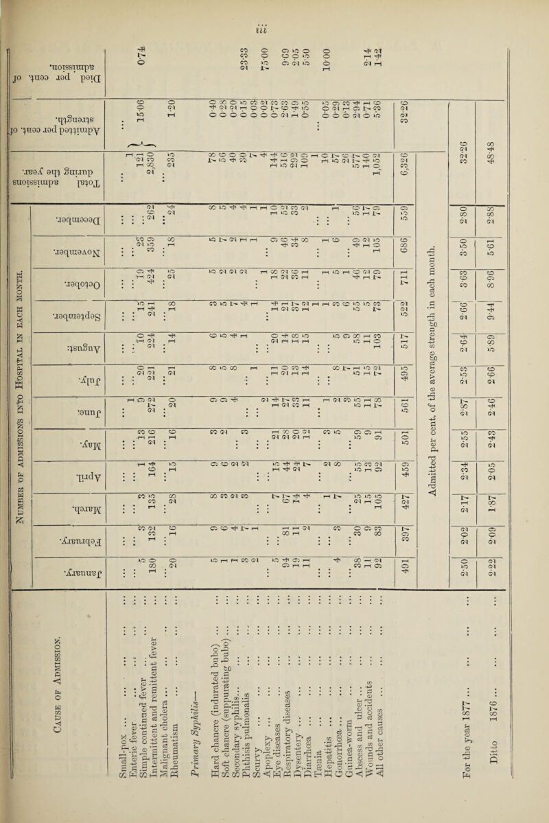 jo qngo jocI pojjuupy ‘noissimp'B jo ‘juoo led. poiQ •qjSuojqe \n?9iC gqj Surjnp snoissiuip'B pjjop, W H O a o •< w 1-1 •H (—1 U1 s o ■Eh £ o 1^5 o <! .© P3 W « P £i CO o D 1(5 O o Ol 1^ CO p p O »p o H o CO >’o Cl CM ‘O o c-^ rH CM rH CD O pd ■© (M OC0Cn0rt(MC0MQ»0 iO Cl CO H O f (M (M H O O N (O ^ 1(5 O (M H O N CO OOOOOOOCMH® OtMOiO CD CM (M CO I—1 r-H o >o CM CO CO rH CO CM CM % COCDOONrfi’fKDNClHCNCONOCN 1^. PO Tjf< 70 ^HQO rH id CM N ^ >0 r—I PD (M H PD i—I O CD CM CO CD •J9qni909Q CM HH OOiO^rHHHOCMCOCM iH Oi^Cl CD CM H lil CO POHl-n- : : ; cm ; : : : • • • • • • • Cl PD PD •j9qui9A0^[ to Cl CO 1C5 N Cl H H Cl CD H CO rH CD Cl CM >ft CM lO i—1 Tf CO HfHO • • CO • • • iH • • * • • • 686 •J9qojoo D ^ ‘O lO CM CM CM H 00 CM CD H i—I *0 iH CD Cl-1 O IH CM CM iH 3^ CO iH 'rfi H i> ■ • rfl • • ■»'*• • • • • • • • H iH iH CM D1 PD •jgqragjdgg ID H GO CO »D J>* ^ IH H N CM rl H CO CC 'O lO CO rH-Hi—1 i—ICMCOi—1 *D 1>> * * <M » • w ' • • • • • • ijsnSny OH< HH CDPD^iH O'# COlO 1X5 Q 00 H CO iiHCMrH f) H H rl PDHO : : <m ; : : : : h 517 •Anr OH H CO ID GO H H O CO HH GO i'- H ID ff-S CM CM CM H DU H H PD H L-» • • CM • • • • o • • • • • • • • • • 495 '9unp HC1 CM O ClCl'fi ffl N CO H HCMCOPDHCC CM H CM CO H PD H iH • CM • • • • • • • * i—i CD PD COCO O CO CM CO H 00 O CM COO O O »—1 rm'i r—I rH CM CM rH lO CO) • • G<| • ; ; ; • • H O PD qudy i—1 H P D OCDIMW iD'f'^N DU 00 PD CO D1 CDH ID rH Cl ! ! ! 11 11 • • • • • • rm 459 ■qoj'Bj^ CO ‘D CO GO CO <M CO t>. 1^ ^ Hb. PO ID ID CO CM CD ih CM H O • • w4 * • • • • _J • • r ‘ • • • • • ' i • » • • • • JH Dl •iCl'BTl.iq9J[ CO CM CD Cl CD r? H H H CM CO O Cl CO CO H CO H CO 00 • • T—H • • • • • • • v • • • • • • 897 •iCaunnup PD® O pD H rH CO CM PDHClH 00 — CM CO CM Cl H H CO H Ol • • ■ • • • • • • • ' ' • • • • • • • • • • • • o a o cS <D 43 b£> S3 01 Jh 00 bo e3 Sh ai > d ai «4H o -+3 fl 00 CO ao ao 43 •x) CD co D1 ■H CM OO co o CO CO CO CM CM o rH IQ CD CO PD CO CD CD ® CO 00 CD rn CD CM CD Hr* O CD oo CM PD CO CD PD CD D1 D1 i- CD co H <M D1 PD CO iQ H CM D1 H PD CO O DU CM 1- IH rH OO CM r-H D1 Ol O o CM CM C D1 PD D1 CM CM £ O (-H CO co >—i i^h Q < O w co P ao > . . .«S i : : ■+? d ao S-i fV .rH ! • > £ • (ii s- • • g fH ts ao ^ S3 3 • d ® • ao 83 -g H M ^ 5^ C***1 . ^ • r-H pT-g^ S 1 3 o'« S «I S c3 O a CO cs 5 d 3 be s OP oo co • <S» SQ $ •c>> PH o O © rQ d ... bP : : ■ :.: to rP d ao -43 -g w ci d ... .*3 sh jb •••to.a d 3 ».25 ' ' ’ ®.ao ■ *© P^-rH p—3 CO pH rH (On'-j Ct3 Cj ao .rH .PsPcl o « “a a-. $■..... 'S § 8 pH <d • -m • • • • • 5 co^top ao>-5 sh © S Si § S >,§ s bg .» s % § § “ ■SJ-S-I K§J1|| ’if A ss-SiS _, O t>r7^rd.3 W'Tl C<3 fH <D Q -H> =s ^ Srd O >p.S & a> o - p ►? p i- oo c3 ao tp> o o PR CD 1^ CO o _J -+3 • rH ft