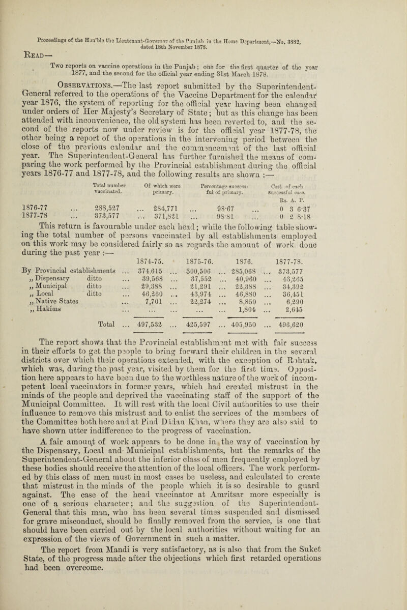 Proceedings of the Hon’ble the Lieutenant-Governor of the Puni ah in the Home Department,—No. 3832, dated 18th November 1878. Read— Two reports on vaccine operations in the Panjab ; oiie for tbe first quarter of the year 1877, and the second for the official year ending 31st March 1878. Observations.—The last report submitted by the Superintendent- General referred to the operations of the Vaccine Department for the calendar year 1876, the system of reporting for the official year having been changed under orders of Her Majesty’s Secretary of State; but as this change has been attended with inconvenience, the old system has been reverted to, and the se¬ cond of the reports now under review is for the official year 1877-78, the other being a report of the operations in the intervening period between the close of the previous calendar and the commencement of the last official year. The Superintendent-General has further furnished the means of com-* paring the work performed by the Provincial establishment during the official years 1876-77 and 1877-78, and the following results are shown :— Total number 0£ which were Percentage success- Cost of each Vaccinated. primary. ful of primary. Successful case. Rs. A. P. 1876-77 288,527 r—< -3? CO 03 98-67 0 3 6-37 1877-78 373,577 ... 371,821 98-81 0 2 8-18 This return is favourable under each head; while the folio wing table show^ ing the total number of pe rsons vaccinated by all establishments employed on this work may be considered fairly so as regards the amount of work done during the past year :— 1874-75. 1875-76. 1876. 1877-78. 33 y Provincial establishments ... 374.615 ... 300,506 ... 285,06S 373,577 „ Dispensary ditto 39,568 ... 37,552 ... 40,960 43,265 ,, Municipal ditto 29,388 ... 21,291 ... 22,388 ... 34,392 ,, Local ditto 46,260 ... 43,974 ... 46,880 ... 36,451 ,, Native States 7,701 ... 22,274 ... 8,850 6,290 ,, Hakims ... . . 1,804 2,645 Total ... 497,532 ... 425,597 ... 405,950 ... 496,620 The report shows that the Provincial establishment met with fair success in their efforts to get the people to bring forward their children in the several districts over which their operations extended, with the exception of Rffitak, which was, during the past year, visited by them for the first time. Opposi¬ tion here appears to have been due to the worthless nature of the work of incom¬ petent local vaccinators in former years, which had created mistrust in the minds of the people and deprived the vaccinating staff of the support of the Municipal Committee. It will rest with the local Civil authorities to use their influence to remove this mistrust and to enlist the services of the members of the Committee both here and at Pind Didan Khan, where they are also said to have shown utter indifference to the progress of vaccination. A fair amount of work appears to be done in the way of vaccination by the Dispensary, Local and Municipal establishments, but the remarks of the Superintendent-General about the inferior class of men frequently employed by these bodies should receive the attention of the local officers. The work perform¬ ed by this class of men must in most cases be useless, and calculated to create that mistrust in the miuds of the people which it is so desirable to guard against. The case of the head vaccinator at Amritsar more especially is one of a serious character; and the suggestion of the Superintendent- General that this man, who has been several times suspended and dismissed for grave misconduct, should be finally removed from the service, is one that should have been carried out by the local authorities without waiting for an expression of the views of Government in such a matter. The report from Mandi is very satisfactory, as is also that from the Suket State, of the progress made after the objections which first retarded operations had been overcome.