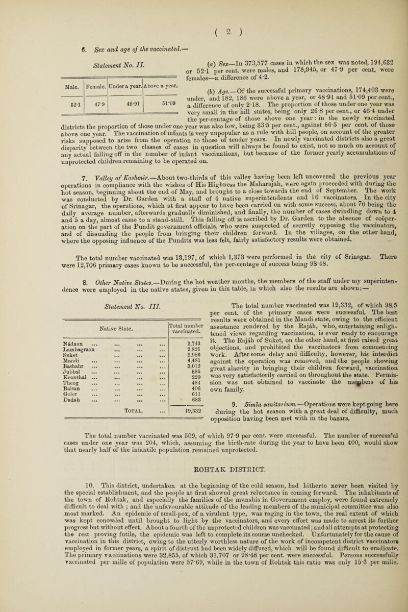 6. Sex and age of the vaccinated.— Statement No. II. (a) Sex_In 373,577 cases in which the sex was noted, 194,632 or 52-1 per cent, were males, and 178,945, or 47-9 per cent, were females—a difference of 4 2. (b) Age.—Of the successful primary vaccinations, 174,403 were under, and 182, 186 were above a year, or 48 91 and 51-09 percent., a difference of only 2-18. The proportion of those under one year was very small in the hill states, being only 2G 8 percent., or 46-4 under the per-centage of those above one year : in the newly vaccinated districts the proportion of those under one year was also low, being 33 5 per cent., against 66 5 per cent, of those above one year. The vaccination of infants is very unpopular as a rule with hill people, on account of the greater risks supposed to arise from the operation to those of tender years. In newly vaccinated districts also a great disparity between the two classes of cases in question will always be found to exist, not so much on account of any actual falling off in the number of infant vaccinations, but because of the former yearly accumulations of unprotected children remaining to be operated on. Male. Female. Under a year. Above a year. 52-1 47-9 48-91 51-09 7. Valley of Kashmir.— About two-thirds of this valley having been left uncovered the previous year operations in compliance with the wishes of His Highness the Maharajah, were again proceeded with during the hot season, beginning about the end of May, and brought to a close towards the end of September. The work was conducted by Dr. Garden with a staff of 4 native superintendents and 16 vaccinators. In the city of Srinagar, the operations, which at first appear to have been carried on with some success, about 70 being the daily average number, afterwards gradually diminished, and finally, the number of cases dwindling down to 4 and 5 a day, almost came to a stand-still. This falling off is ascribed by Dr. Garden to the absence of cooper¬ ation on the part of the Pundit government officials, who were suspected of secretly opposing the vaccinators, and of dissuading the people from bringing their children forward. In the villages, on the other hand, where the opposing influence of the Pundits was less felt, fairly satisfactox-y results were obtained. The total number vaccinated was 13,197, of which 1,373 were performed in the city of Srinagar. There were 12,706 primary cases known to be successful, the per-centage of success being 98'48. 8. Other Native States— During the hot weather months, the members of the staff under my superinten¬ dence were employed in the native states, given in this table, in which also the results are shown: Statement No. III. Native State. Total number vaccinated. Nadaun 2,743 Lambagraon 2,821 Suket 2,986 Mandi 4,481 Bashahr ... ... ... ... 3,012 Jubbal 885 Keonthal ... ... ... 220 Theog 484 Balsan 406 Goler 611 Dadah 683 Total, 19,332 The total number vaccinated was 19,332, of which 98>5 per cent, of the primary cases were successful The best results were obtained in the Mandi state, owing to the efficient assistance rendered by the Rajah, who, entertaining enligh¬ tened views regarding vaccination, is ever ready to encourage it. The Rajah of Suket, on the other hand, at first raised great objections, and prohibited the vaccinators from commencing work. After some delay and difficulty, however, his interdict against the operation was removed, and the people showing great alacrity in bringing their children forward, vaccination was very satisfactorily carried on throughout the state. Permis¬ sion was not obtained to vaccinate the members of his own family. 9. Simla sanitarium.—Operations were kept going here during the hot season with a great deal of difficulty, much opposition having been met with in the bazars. The total number vaccinated was 509, of which 97-9 per cent, were successful. The number of successful cases under one year was 204, which, assuming the birth-rate during the year to have been 400, would show that nearly half of the infantile population remained unprotected. ROHTAK DISTRICT. 10. This district, undertaken at the beginning of the cold season, had hitherto never been visited by the special establishment, and the people at first showed great reluctance in coming forward. The inhabitants of the town of Rohtak, and especially the families of the munshis in Government employ, were found extremely difficult to deal with ; and the unfavoxxrable attitude of the leading members of the municipal committee was also most marked. An epidemic of small-pox, of a virulent type, was raging in the town, the real extent of which was kept concealed until brought to light by the vaccinators, and everj effort was made to arrest its further progress but without effect. About a fourth of the unprotected children was vaccinated; andall attempts at protecting the rest proving futile, the epidemic was left to complete its course unchecked. Unfortunately for the cause of vaccination in this district, owing to the utterly worthless nature of the work of incompetent district vaccinators employed in former years, a spirit of distrust had been widely diffused, which will be found difficult to eradicate. The primary vaccinations were 32,855, of which 31,707 or 98-48 per cent, were successful. Persons successfully vaccinated per mille of population were 57-69, while in the town of Rohtak this ratio was only 15-3 per mille.