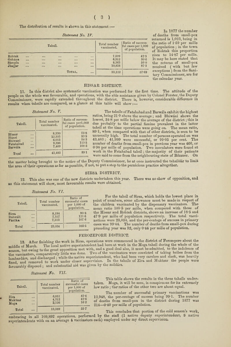 The distribution of results is shown in this statement:— Statement No. IF. Tahsil. Total number vaccinated. Ratio of success¬ ful cases per 1,000 of population. Rohtak ... 7.699 42-3 Gohana • • • ••• ••• ••• ... 6,312 60-6 Sam pla ... ... ... 8,363 66-0 Jhajjar ... ... ... 10,838 87-3 Total, ... 33,112 | 67-69 In 1877 the number of deaths from small-pox returned is 1,023, being in the ratio of 1-59 per mille of population ; in the town of JEtohtak this proportion rises to 14-87 per mille. It may be here stated that the returns of small-pox received (with but few exceptions ) from the Sani¬ tary Commissioner, are for the calendar year. HISSAR DISTRICT. 11. In this district also systematic vaccination was performed for the first time. The attitude of the people on the whole was favourable, and operations, with the able assistance given by Colonel Forster, the Deputy Commissioner, were rapidly extended throughout the district. There is, however, considerable difference in results when tahsils are compared, as a glance at this table will show:— Statement No. V. The tahsils of Fatahabad and Barwala exhibit the highest ratios, being 21-9 above the average ; and Bhiwani shows the lowest, 34-8 per mille below the average of the district; this is due probably to the partial famine prevalent in the latter tahsil at the time operations were going on. The mean ratio, 89'1, when compared with that of other districts, is seen to be unusually high. The total number of persons operated on was 43,483 ; 41,999 were successful, or 99-05 per cent. The number of deaths from small-pox in previous year was 466, or 0'96 per mille of population. Two inoculators were found at work in the Fatahabad tahsil; the majority of their patients were said to come from the neighbouring state of Bikaner. On the matter being brought to the notice of the Deputy Commissioner, he at once instructed the tahsildar to limit the area of theiroperations as far as possible, if not, to put a stop to the pernicious practice altogether. SIRSA DISTRICT. 12. This also was one of the new districts undertaken this year. There was no show of opposition, and as this statement will show, most favourable results were obtained. Tahsil. Total number vaccinated. Ratio of success¬ ful cases perl,000 of population. Hissar 8,330 76-8 Hansi 12,336 93-9 Bhiwani 6,013 54*3 Fatahabad 9,396 113-3 Barwala 7,409 108 5 To;al 43,483 89-1 Statement No. VI. Ratio of Total number successful cases Tahsil. vaccinated. per 1,000 of population. Sirsa 8,194 90-8 Dabwali 7,327 121-6 Fazilka 7,613 107 6 Total 23,034 1056 For the tahsil of Sirsa, which holds the lowest place in point of numbers, some allowance must be made in respect of the children vaccinated by the dispensary vaccinators. The mean ratio 105-5 per mille, when compared with those of the Hissar and Rohtak districts, shows an increase of J 8*5 and 47 9 per mille of population respectively. The total vacci¬ nations were 23,034, and the per-centage of success in primary cases was 99-44. The number of deaths from small-pox during preceding year was 92, only 044 per mille of population. FEROZEPORE DISTRICT. 13 After finishino- the work in Sirsa, operations were commenced in the distract of Ferozepore about the middle of March. The local native superintendent had been at work in the Moga tahsil during the whole of the season but owin' to the great opposition met with, and a good deal also, it must be admitted, to the indolence of the vaccinators Comparatively little was done. Two of the vaccinators were convicted of taking bribes from the Dmhardars and discharged ; while the native superintendent, who had been very careless and slack, was heavily fined and ’removed to work under closer supervision. In the tahsils of Zira and Muktsar the people were favourably disposed ; and substantial aid was given by the zaildais. Statement No. VII. Ratio of Tahsil. Total number successful cases vaccinated. per 1,000 of population. Zira 6,051 42-4 Muktsar 4,212 42-6 Moga 3,126 16-2 Total 13,389 33 7 This table shows the results in the three tahsils under¬ taken. Moga, it will be seen, is conspicuous for its extremely low ratio ; the-ratios of the other two are about equal. The number of successful primary vaccinations was 12,948, the per-centage of success being 99-1. The number of deaths from small-pox in the district during 1877 was 214—0-40 per mille of population. This concludes that portion of the cold season’s work, embracing in all 109,892 operations, performed by tne Stan native deputy supenuu superintendents with on an average 4 vaccinators each) employed under my direct supervision.