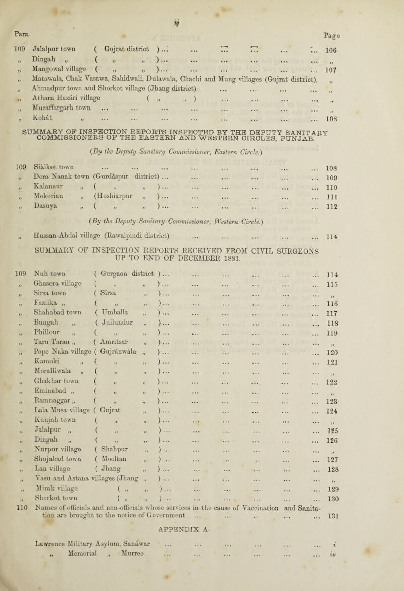 Para, 109 Jalalpur town ( Gujrat district )... ... '7T 77. ... 7.. ,, Dmgah „ ( „ „ ) ... ... ... ... „ Mangowal village ( „ „ )... „ Matawala, Chak Vasawa, Sahidwali, Dulawala, Chachi and Mung villages (Gujrat district), „ Ahmadpur town and Shorkot village (Jhang district) „ Athara Hazari village ( „ „ ) „ Muzaffargarh town » Rohat ). ••• «•• ... ... ... ... ... ... Page 106 ft 107 108 SUMMARY OP INSPECTION REPORTS INSPECTED BY THE DEPUTY SANITARY COMMISSIONERS OF THE EASTERN AND WESTERN CIRCLES, PUNJAB. (By the Deputy Sanitary Commissioner, Eastern Circle.) 109 Sialkot town „ Dera Nanak town (Gurdaspur district)... „ Kalanaur „ ( „ „ )... „ Mokerian „ (Hoshiarpur „ ) ... „ Dasuya „ ( „ (By the Deputy Sanitary Commissioner, Western Circle.) „ Hussan-Abdal village (Rawalpindi district) SUMMARY OF INSPECTION REPORTS RECEIVED FROM CIVIL SURGEONS UP TO END OF DECEMBER 1881. 109 Nuh town ( Gurgaon district ) ... ft Ghasera village ( tt )... ft Sirsa town ( Sirsa ft ).» ft Fazilka „ ( ft )••• ft Shahabad town ( Umballa tt )... ft Bungah „ ( Jullundur ft ft Phillour „ ( * ft )... ft Tarn Tar an „ ( Amritsar tt ft Pope Naka village ( Gujranwala ft )... ft Karnoki „ ( tt )... ft Moralliwala „ ( ft )... ft Ghakhar town ( » tt )... ft Eminabad „ ( tt )... ft Ramnaggar „ ( tt )... ft Lala Musa village ( Guj rat tt )... ft Kunjah town ( ft )... ft Jalalpur „ ( ft )- ft Dingah „ ( ft )... ft Nurpur village ( Shahpur ft )... ft Slmjabad town ( Mooltan tt )... tt Lan village ( Jhang tt )... tr Vasu and Astana villages (Jhang tt )... ft Mirak village ( » ft )... it Shorkot town ( „ tt ) 110 Names of officials and non-officials whose services tion are brought to the notice of Government the cause of Vaccination and Sani APPENDIX A. 108 109 110 111 112 114 Lawrence Military Asylum, Sanawar „ Memorial „ Murree 114 115 » 116 117 118 119 )> 120 121 )> 122 )* 123 124 )) 125 126 ft 127 128 ft 129 130 131 t XV